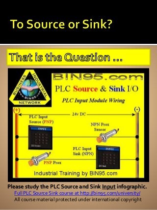 •Please study the PLC Source and Sink Input infographic. 
Please study the PLC Source and Sink Input infographic. 
Full PLC Source Sink course at http://bin95.com/university/ 
All course material protected under international copyright 
 