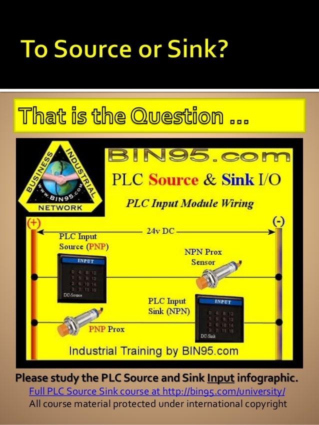 Free Plc Source And Sink Course