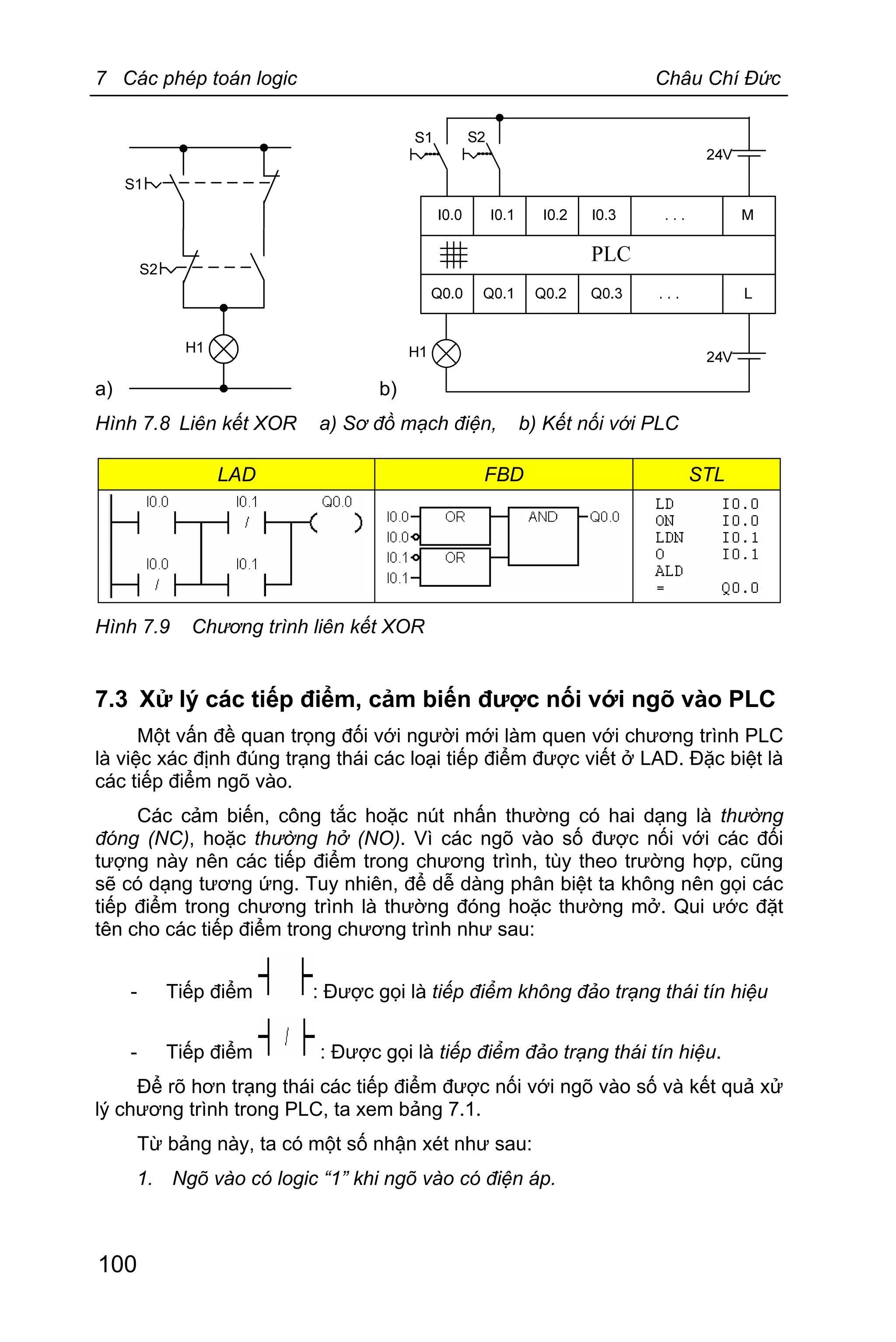 7 Các phép toán logic Châu Chí Đức
100
a)
S1
S2
H1
b)
Hình 7.8 Liên kết XOR a) Sơ đồ mạch điện, b) Kết nối với PLC
LAD FBD STL
Hình 7.9 Chương trình liên kết XOR
7.3 Xử lý các tiếp điểm, cảm biến được nối với ngõ vào PLC
Một vấn đề quan trọng đối với người mới làm quen với chương trình PLC
là việc xác định đúng trạng thái các loại tiếp điểm được viết ở LAD. Đặc biệt là
các tiếp điểm ngõ vào.
Các cảm biến, công tắc hoặc nút nhấn thường có hai dạng là thường
đóng (NC), hoặc thường hở (NO). Vì các ngõ vào số được nối với các đối
tượng này nên các tiếp điểm trong chương trình, tùy theo trường hợp, cũng
sẽ có dạng tương ứng. Tuy nhiên, để dễ dàng phân biệt ta không nên gọi các
tiếp điểm trong chương trình là thường đóng hoặc thường mở. Qui ước đặt
tên cho các tiếp điểm trong chương trình như sau:
- Tiếp điểm : Được gọi là tiếp điểm không đảo trạng thái tín hiệu
- Tiếp điểm : Được gọi là tiếp điểm đảo trạng thái tín hiệu.
Để rõ hơn trạng thái các tiếp điểm được nối với ngõ vào số và kết quả xử
lý chương trình trong PLC, ta xem bảng 7.1.
Từ bảng này, ta có một số nhận xét như sau:
1. Ngõ vào có logic “1” khi ngõ vào có điện áp.
 