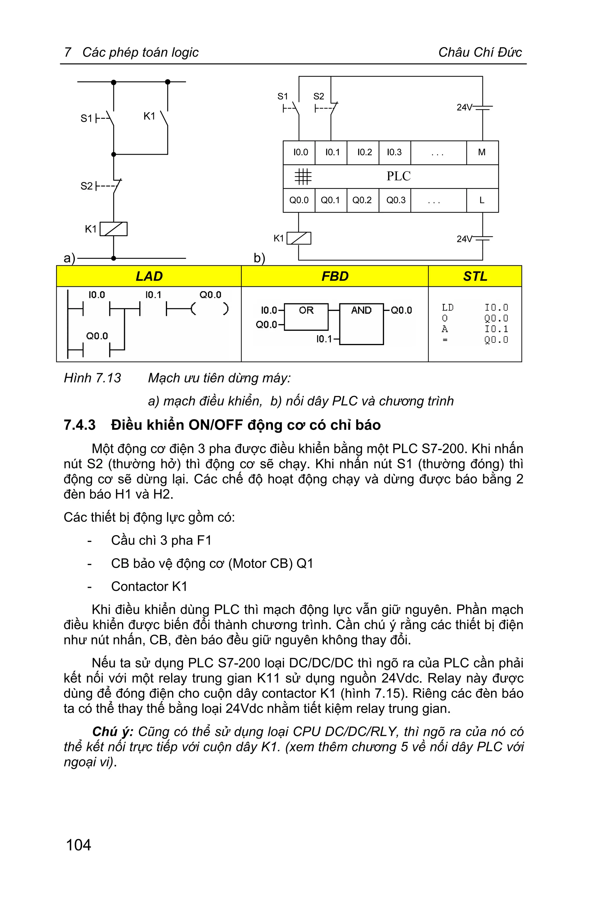 7 Các phép toán logic Châu Chí Đức
104
a) b)
LAD FBD STL
Hình 7.13 Mạch ưu tiên dừng máy:
a) mạch điều khiển, b) nối dây PLC và chương trình
7.4.3 Điều khiển ON/OFF động cơ có chỉ báo
Một động cơ điện 3 pha được điều khiển bằng một PLC S7-200. Khi nhấn
nút S2 (thường hở) thì động cơ sẽ chạy. Khi nhấn nút S1 (thường đóng) thì
động cơ sẽ dừng lại. Các chế độ hoạt động chạy và dừng được báo bằng 2
đèn báo H1 và H2.
Các thiết bị động lực gồm có:
- Cầu chì 3 pha F1
- CB bảo vệ động cơ (Motor CB) Q1
- Contactor K1
Khi điều khiển dùng PLC thì mạch động lực vẫn giữ nguyên. Phần mạch
điều khiển được biến đổi thành chương trình. Cần chú ý rằng các thiết bị điện
như nút nhấn, CB, đèn báo đều giữ nguyên không thay đổi.
Nếu ta sử dụng PLC S7-200 loại DC/DC/DC thì ngõ ra của PLC cần phải
kết nối với một relay trung gian K11 sử dụng nguồn 24Vdc. Relay này được
dùng để đóng điện cho cuộn dây contactor K1 (hình 7.15). Riêng các đèn báo
ta có thể thay thế bằng loại 24Vdc nhằm tiết kiệm relay trung gian.
Chú ý: Cũng có thể sử dụng loại CPU DC/DC/RLY, thì ngõ ra của nó có
thể kết nối trực tiếp với cuộn dây K1. (xem thêm chương 5 về nối dây PLC với
ngoại vi).
 