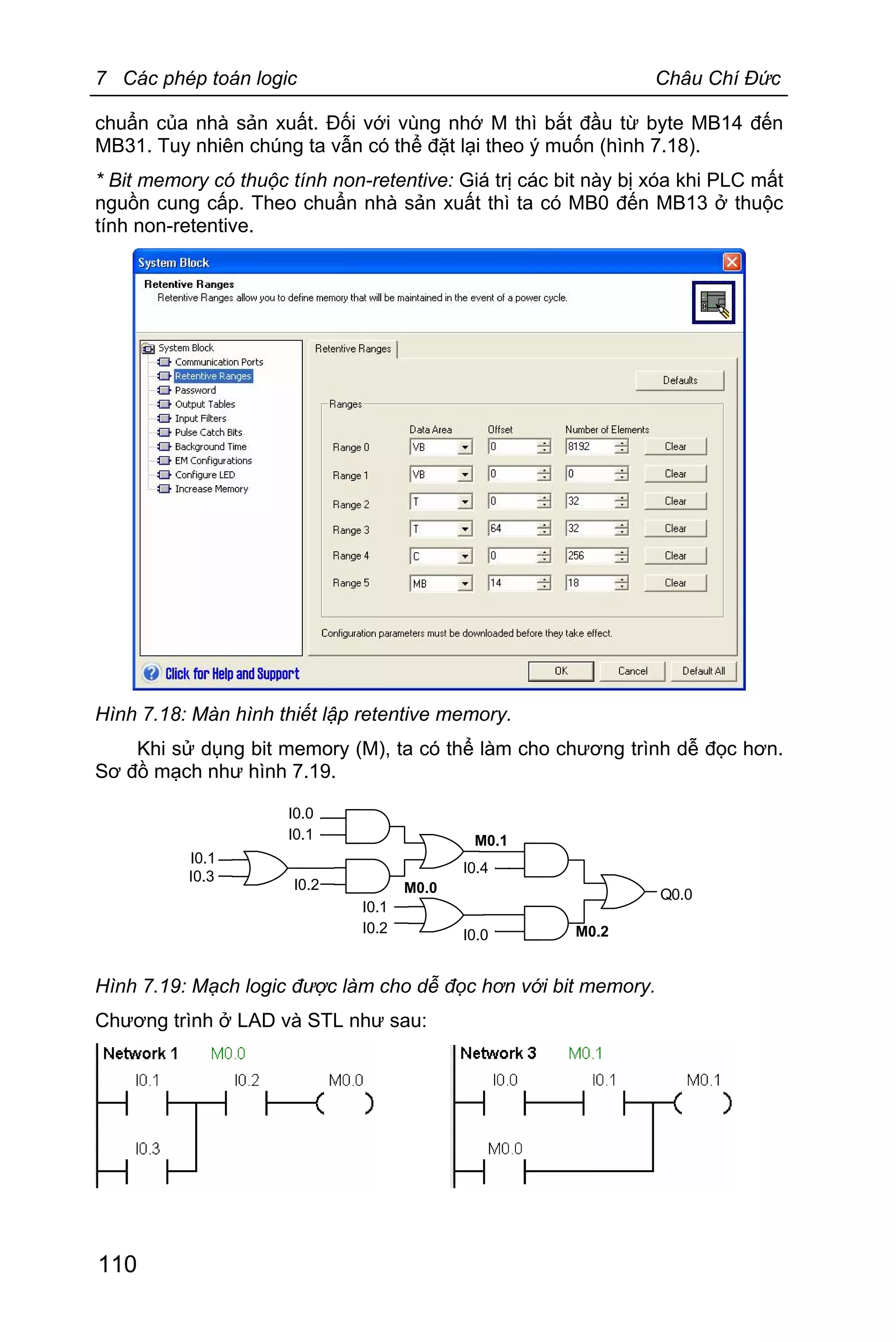 7 Các phép toán logic Châu Chí Đức
110
chuẩn của nhà sản xuất. Đối với vùng nhớ M thì bắt đầu từ byte MB14 đến
MB31. Tuy nhiên chúng ta vẫn có thể đặt lại theo ý muốn (hình 7.18).
* Bit memory có thuộc tính non-retentive: Giá trị các bit này bị xóa khi PLC mất
nguồn cung cấp. Theo chuẩn nhà sản xuất thì ta có MB0 đến MB13 ở thuộc
tính non-retentive.
Hình 7.18: Màn hình thiết lập retentive memory.
Khi sử dụng bit memory (M), ta có thể làm cho chương trình dễ đọc hơn.
Sơ đồ mạch như hình 7.19.
I0.0
I0.1
I0.1
I0.3
I0.2
I0.1
I0.2 I0.0
I0.4
Q0.0M0.0
M0.1
M0.2
Hình 7.19: Mạch logic được làm cho dễ đọc hơn với bit memory.
Chương trình ở LAD và STL như sau:
 