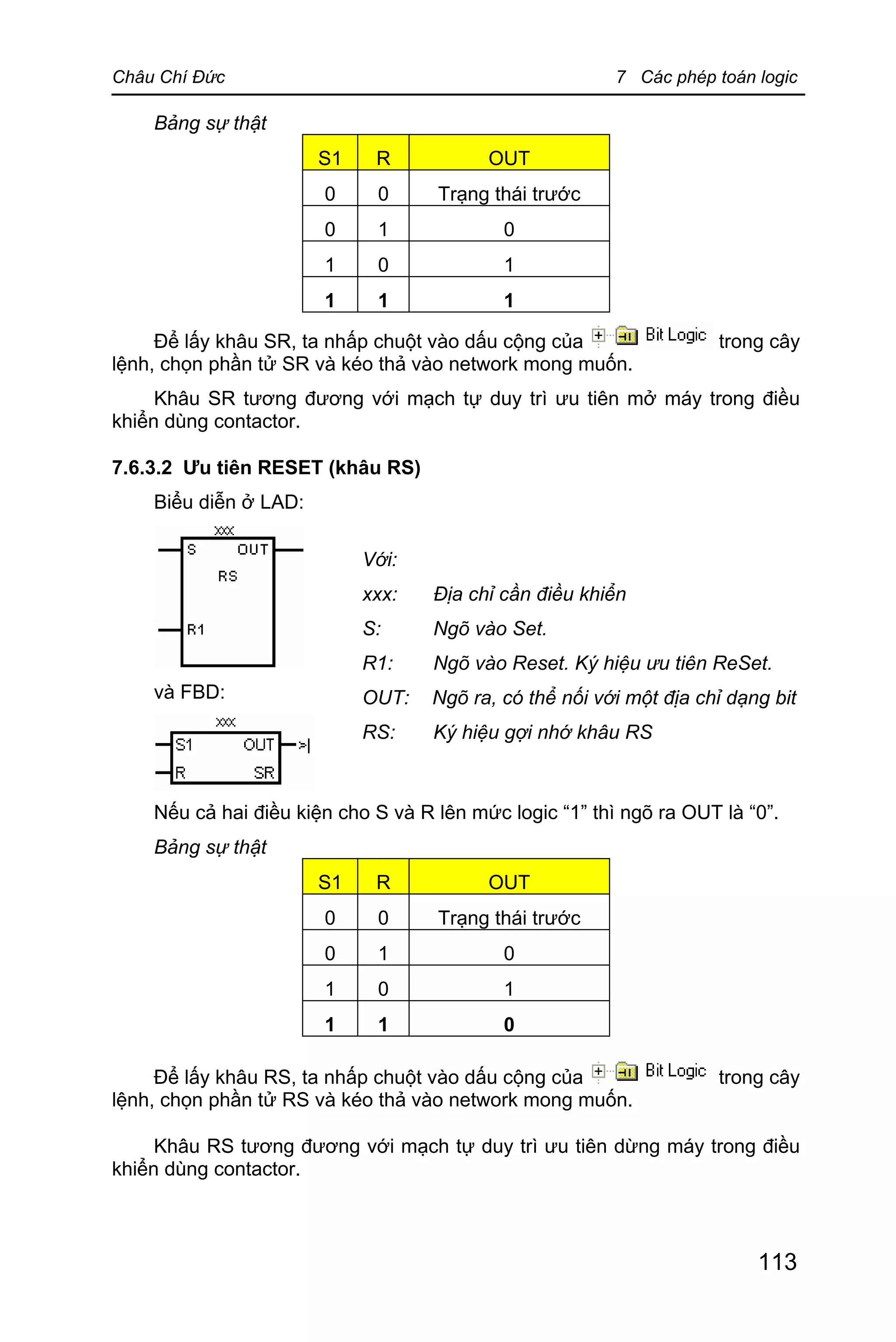 Châu Chí Đức 7 Các phép toán logic
113
Bảng sự thật
S1 R OUT
0 0 Trạng thái trước
0 1 0
1 0 1
1 1 1
Để lấy khâu SR, ta nhấp chuột vào dấu cộng của trong cây
lệnh, chọn phần tử SR và kéo thả vào network mong muốn.
Khâu SR tương đương với mạch tự duy trì ưu tiên mở máy trong điều
khiển dùng contactor.
7.6.3.2 Ưu tiên RESET (khâu RS)
Biểu diễn ở LAD:
và FBD:
Nếu cả hai điều kiện cho S và R lên mức logic “1” thì ngõ ra OUT là “0”.
Bảng sự thật
S1 R OUT
0 0 Trạng thái trước
0 1 0
1 0 1
1 1 0
Để lấy khâu RS, ta nhấp chuột vào dấu cộng của trong cây
lệnh, chọn phần tử RS và kéo thả vào network mong muốn.
Khâu RS tương đương với mạch tự duy trì ưu tiên dừng máy trong điều
khiển dùng contactor.
Với:
xxx: Địa chỉ cần điều khiển
S: Ngõ vào Set.
R1: Ngõ vào Reset. Ký hiệu ưu tiên ReSet.
OUT: Ngõ ra, có thể nối với một địa chỉ dạng bit
RS: Ký hiệu gợi nhớ khâu RS
 