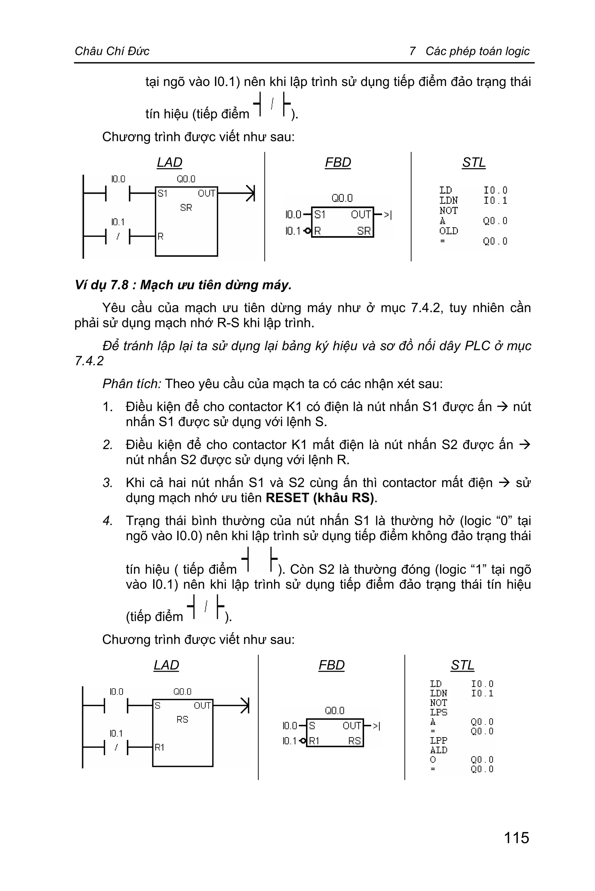 Châu Chí Đức 7 Các phép toán logic
115
tại ngõ vào I0.1) nên khi lập trình sử dụng tiếp điểm đảo trạng thái
tín hiệu (tiếp điểm ).
Chương trình được viết như sau:
LAD FBD STL
Ví dụ 7.8 : Mạch ưu tiên dừng máy.
Yêu cầu của mạch ưu tiên dừng máy như ở mục 7.4.2, tuy nhiên cần
phải sử dụng mạch nhớ R-S khi lập trình.
Để tránh lập lại ta sử dụng lại bảng ký hiệu và sơ đồ nối dây PLC ở mục
7.4.2
Phân tích: Theo yêu cầu của mạch ta có các nhận xét sau:
1. Điều kiện để cho contactor K1 có điện là nút nhấn S1 được ấn à nút
nhấn S1 được sử dụng với lệnh S.
2. Điều kiện để cho contactor K1 mất điện là nút nhấn S2 được ấn à
nút nhấn S2 được sử dụng với lệnh R.
3. Khi cả hai nút nhấn S1 và S2 cùng ấn thì contactor mất điện à sử
dụng mạch nhớ ưu tiên RESET (khâu RS).
4. Trạng thái bình thường của nút nhấn S1 là thường hở (logic “0” tại
ngõ vào I0.0) nên khi lập trình sử dụng tiếp điểm không đảo trạng thái
tín hiệu ( tiếp điểm ). Còn S2 là thường đóng (logic “1” tại ngõ
vào I0.1) nên khi lập trình sử dụng tiếp điểm đảo trạng thái tín hiệu
(tiếp điểm ).
Chương trình được viết như sau:
LAD FBD STL
 