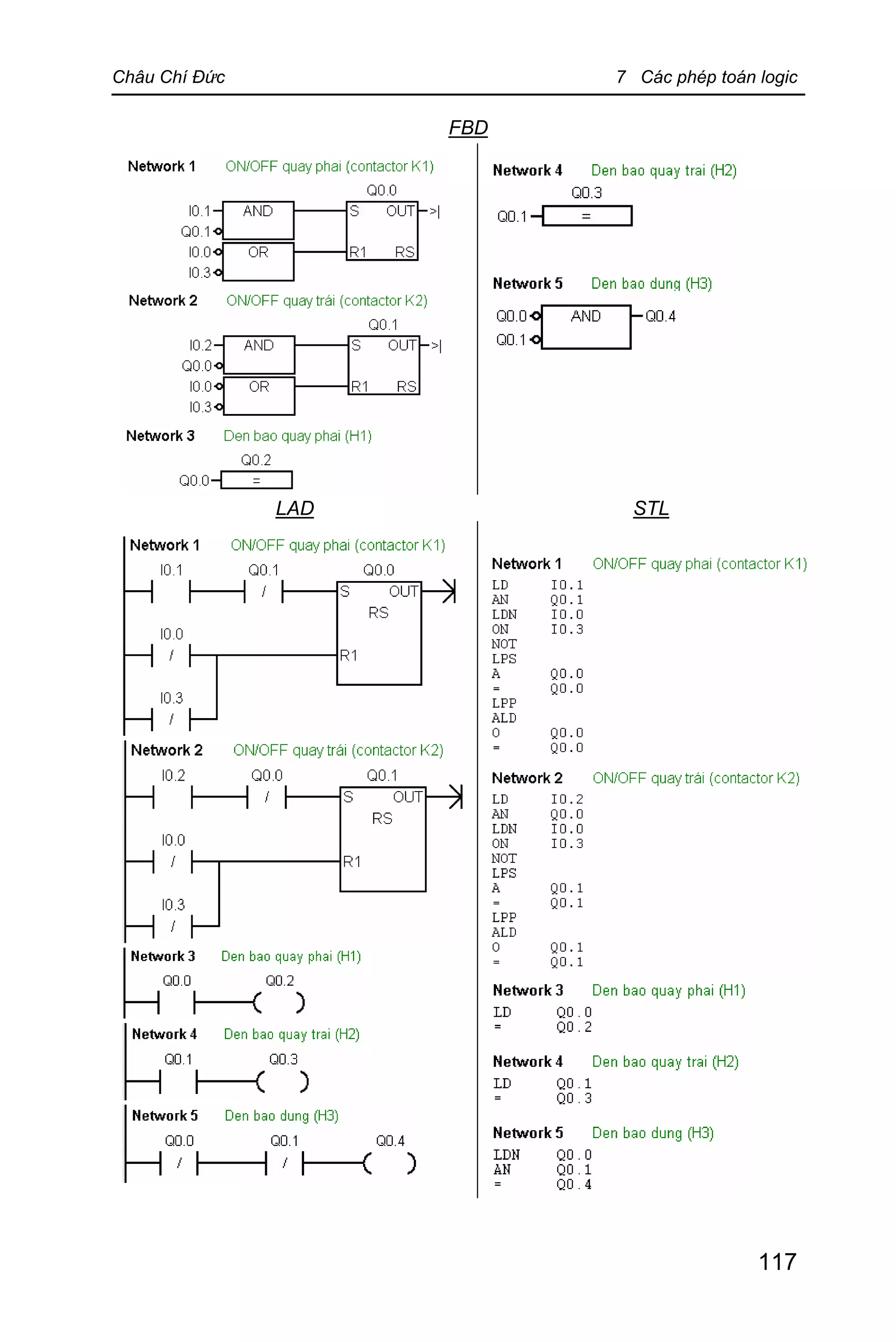Châu Chí Đức 7 Các phép toán logic
117
FBD
LAD STL
 