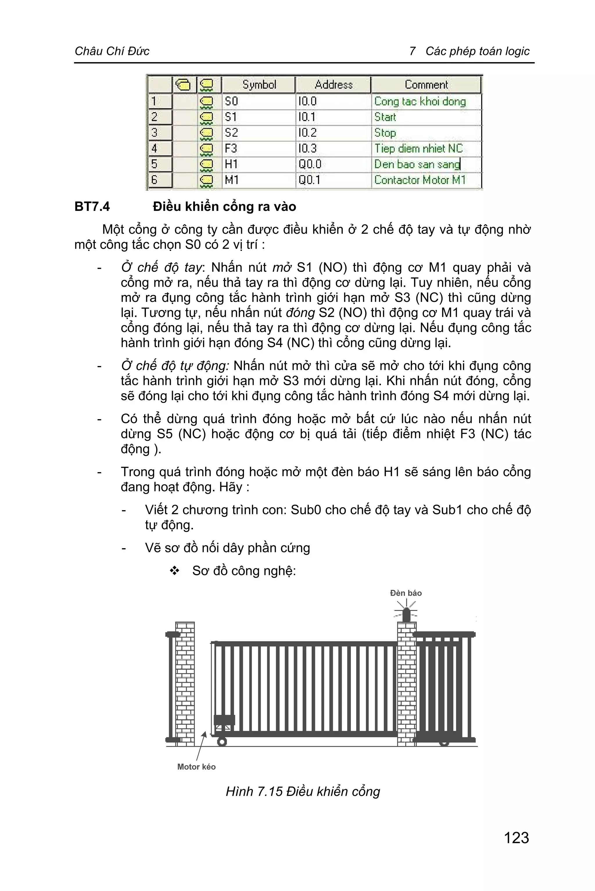Châu Chí Đức 7 Các phép toán logic
123
BT7.4 Điều khiển cổng ra vào
Một cổng ở công ty cần được điều khiển ở 2 chế độ tay và tự động nhờ
một công tắc chọn S0 có 2 vị trí :
- Ở chế độ tay: Nhấn nút mở S1 (NO) thì động cơ M1 quay phải và
cổng mở ra, nếu thả tay ra thì động cơ dừng lại. Tuy nhiên, nếu cổng
mở ra đụng công tắc hành trình giới hạn mở S3 (NC) thì cũng dừng
lại. Tương tự, nếu nhấn nút đóng S2 (NO) thì động cơ M1 quay trái và
cổng đóng lại, nếu thả tay ra thì động cơ dừng lại. Nếu đụng công tắc
hành trình giới hạn đóng S4 (NC) thì cổng cũng dừng lại.
- Ở chế độ tự động: Nhấn nút mở thì cửa sẽ mở cho tới khi đụng công
tắc hành trình giới hạn mở S3 mới dừng lại. Khi nhấn nút đóng, cổng
sẽ đóng lại cho tới khi đụng công tắc hành trình đóng S4 mới dừng lại.
- Có thể dừng quá trình đóng hoặc mở bất cứ lúc nào nếu nhấn nút
dừng S5 (NC) hoặc động cơ bị quá tải (tiếp điểm nhiệt F3 (NC) tác
động ).
- Trong quá trình đóng hoặc mở một đèn báo H1 sẽ sáng lên báo cổng
đang hoạt động. Hãy :
- Viết 2 chương trình con: Sub0 cho chế độ tay và Sub1 cho chế độ
tự động.
- Vẽ sơ đồ nối dây phần cứng
v Sơ đồ công nghệ:
Hình 7.15 Điều khiển cổng
 