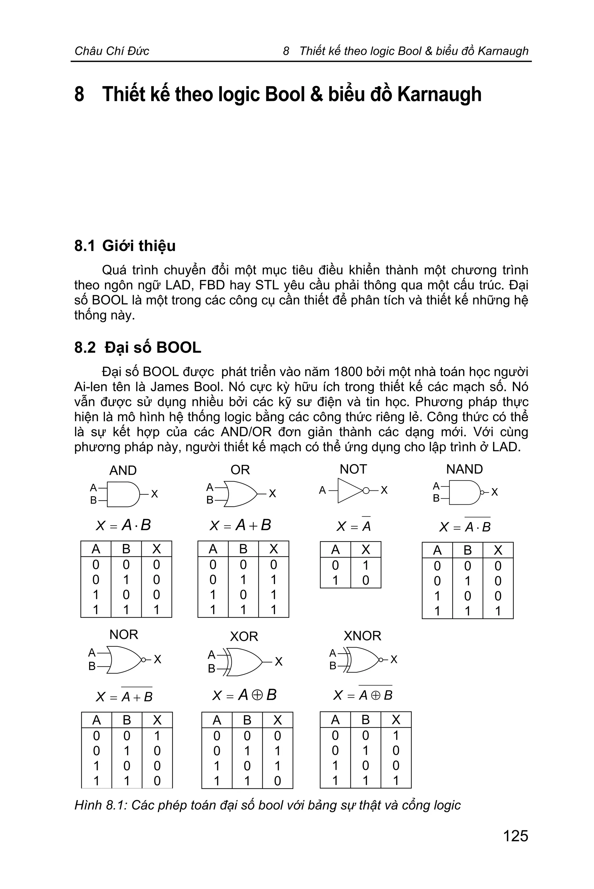 Châu Chí Đức 8 Thiết kế theo logic Bool & biểu đồ Karnaugh
125
8 Thiết kế theo logic Bool & biểu đồ Karnaugh
8.1 Giới thiệu
Quá trình chuyển đổi một mục tiêu điều khiển thành một chương trình
theo ngôn ngữ LAD, FBD hay STL yêu cầu phải thông qua một cấu trúc. Đại
số BOOL là một trong các công cụ cần thiết để phân tích và thiết kế những hệ
thống này.
8.2 Đại số BOOL
Đại số BOOL được phát triển vào năm 1800 bởi một nhà toán học người
Ai-len tên là James Bool. Nó cực kỳ hữu ích trong thiết kế các mạch số. Nó
vẫn được sử dụng nhiều bởi các kỹ sư điện và tin học. Phương pháp thực
hiện là mô hình hệ thống logic bằng các công thức riêng lẻ. Công thức có thể
là sự kết hợp của các AND/OR đơn giản thành các dạng mới. Với cùng
phương pháp này, người thiết kế mạch có thể ứng dụng cho lập trình ở LAD.
Hình 8.1: Các phép toán đại số bool với bảng sự thật và cổng logic
AND
BAX ×=
A B X
0
0
1
1
0
1
0
1
0
0
0
1
OR
BAX +=
A B X
0
0
1
1
0
1
0
1
0
1
1
1
NOT
AX =
A X
0
1
1
0
NAND
BAX ×=
A B X
0
0
1
1
0
1
0
1
0
0
0
1
NOR
BAX +=
A B X
0
0
1
1
0
1
0
1
1
0
0
0
XOR
BAX Å=
A B X
0
0
1
1
0
1
0
1
0
1
1
0
XNOR
BAX Å=
A B X
0
0
1
1
0
1
0
1
1
0
0
1
 