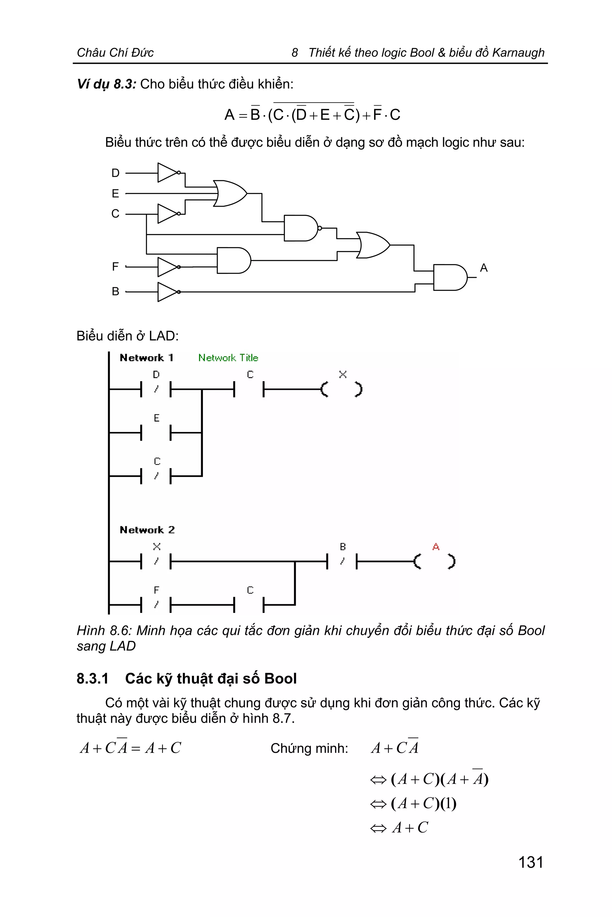 Châu Chí Đức 8 Thiết kế theo logic Bool & biểu đồ Karnaugh
131
Ví dụ 8.3: Cho biểu thức điều khiển:
CF)CED(C(BA ×+++××=
Biểu thức trên có thể được biểu diễn ở dạng sơ đồ mạch logic như sau:
Biểu diễn ở LAD:
Hình 8.6: Minh họa các qui tắc đơn giản khi chuyển đổi biểu thức đại số Bool
sang LAD
8.3.1 Các kỹ thuật đại số Bool
Có một vài kỹ thuật chung được sử dụng khi đơn giản công thức. Các kỹ
thuật này được biểu diễn ở hình 8.7.
CAACA +=+ Chứng minh: ACA +
CA
CA
AACA
+Û
+Û
++Û
))((
))((
1
 