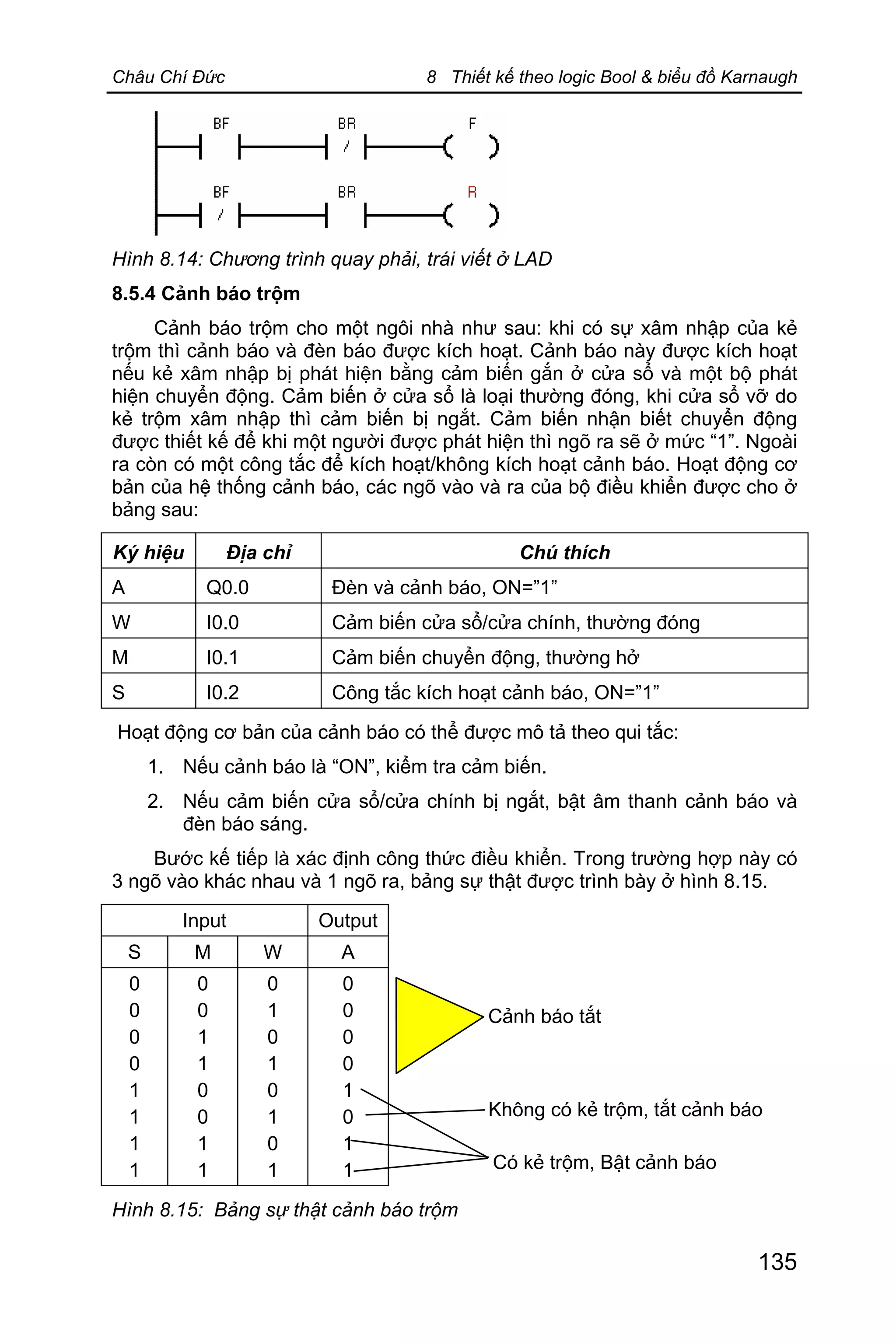 Châu Chí Đức 8 Thiết kế theo logic Bool & biểu đồ Karnaugh
135
Hình 8.14: Chương trình quay phải, trái viết ở LAD
8.5.4 Cảnh báo trộm
Cảnh báo trộm cho một ngôi nhà như sau: khi có sự xâm nhập của kẻ
trộm thì cảnh báo và đèn báo được kích hoạt. Cảnh báo này được kích hoạt
nếu kẻ xâm nhập bị phát hiện bằng cảm biến gắn ở cửa sổ và một bộ phát
hiện chuyển động. Cảm biến ở cửa sổ là loại thường đóng, khi cửa sổ vỡ do
kẻ trộm xâm nhập thì cảm biến bị ngắt. Cảm biến nhận biết chuyển động
được thiết kế để khi một người được phát hiện thì ngõ ra sẽ ở mức “1”. Ngoài
ra còn có một công tắc để kích hoạt/không kích hoạt cảnh báo. Hoạt động cơ
bản của hệ thống cảnh báo, các ngõ vào và ra của bộ điều khiển được cho ở
bảng sau:
Ký hiệu Địa chỉ Chú thích
A Q0.0 Đèn và cảnh báo, ON=”1”
W I0.0 Cảm biến cửa sổ/cửa chính, thường đóng
M I0.1 Cảm biến chuyển động, thường hở
S I0.2 Công tắc kích hoạt cảnh báo, ON=”1”
Hoạt động cơ bản của cảnh báo có thể được mô tả theo qui tắc:
1. Nếu cảnh báo là “ON”, kiểm tra cảm biến.
2. Nếu cảm biến cửa sổ/cửa chính bị ngắt, bật âm thanh cảnh báo và
đèn báo sáng.
Bước kế tiếp là xác định công thức điều khiển. Trong trường hợp này có
3 ngõ vào khác nhau và 1 ngõ ra, bảng sự thật được trình bày ở hình 8.15.
Input Output
S M W A
0
0
0
0
1
1
1
1
0
0
1
1
0
0
1
1
0
1
0
1
0
1
0
1
0
0
0
0
1
0
1
1
Hình 8.15: Bảng sự thật cảnh báo trộm
Không có kẻ trộm, tắt cảnh báo
Cảnh báo tắt
Có kẻ trộm, Bật cảnh báo
 