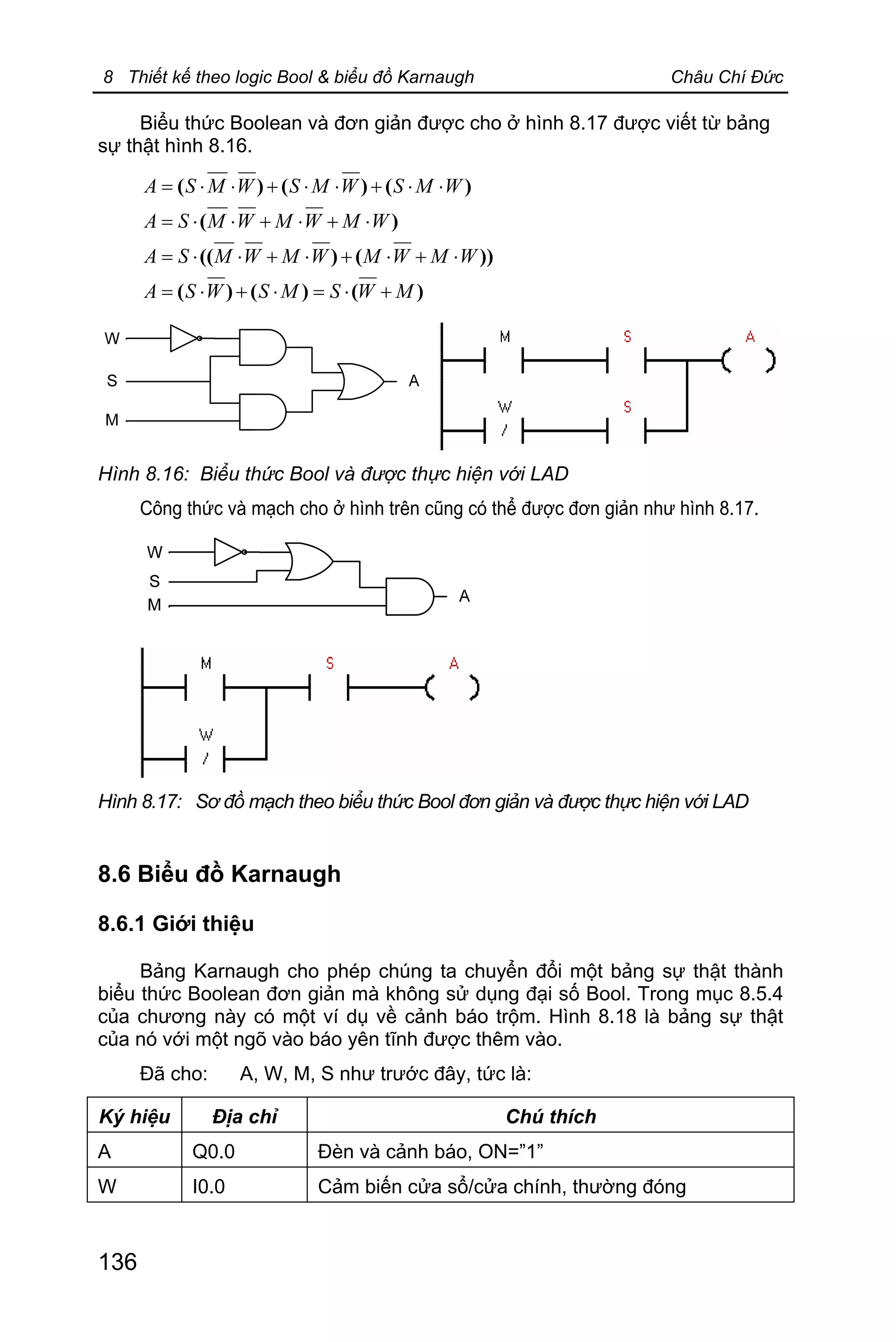 8 Thiết kế theo logic Bool & biểu đồ Karnaugh Châu Chí Đức
136
Biểu thức Boolean và đơn giản được cho ở hình 8.17 được viết từ bảng
sự thật hình 8.16.
)()()(
))()((
)(
)()()(
MWSMSWSA
WMWMWMWMSA
WMWMWMSA
WMSWMSWMSA
+×=×+×=
×+×+×+××=
×+×+××=
××+××+××=
Hình 8.16: Biểu thức Bool và được thực hiện với LAD
Công thức và mạch cho ở hình trên cũng có thể được đơn giản như hình 8.17.
Hình 8.17: Sơ đồ mạch theo biểu thức Bool đơn giản và được thực hiện với LAD
8.6 Biểu đồ Karnaugh
8.6.1 Giới thiệu
Bảng Karnaugh cho phép chúng ta chuyển đổi một bảng sự thật thành
biểu thức Boolean đơn giản mà không sử dụng đại số Bool. Trong mục 8.5.4
của chương này có một ví dụ về cảnh báo trộm. Hình 8.18 là bảng sự thật
của nó với một ngõ vào báo yên tĩnh được thêm vào.
Đã cho: A, W, M, S như trước đây, tức là:
Ký hiệu Địa chỉ Chú thích
A Q0.0 Đèn và cảnh báo, ON=”1”
W I0.0 Cảm biến cửa sổ/cửa chính, thường đóng
 