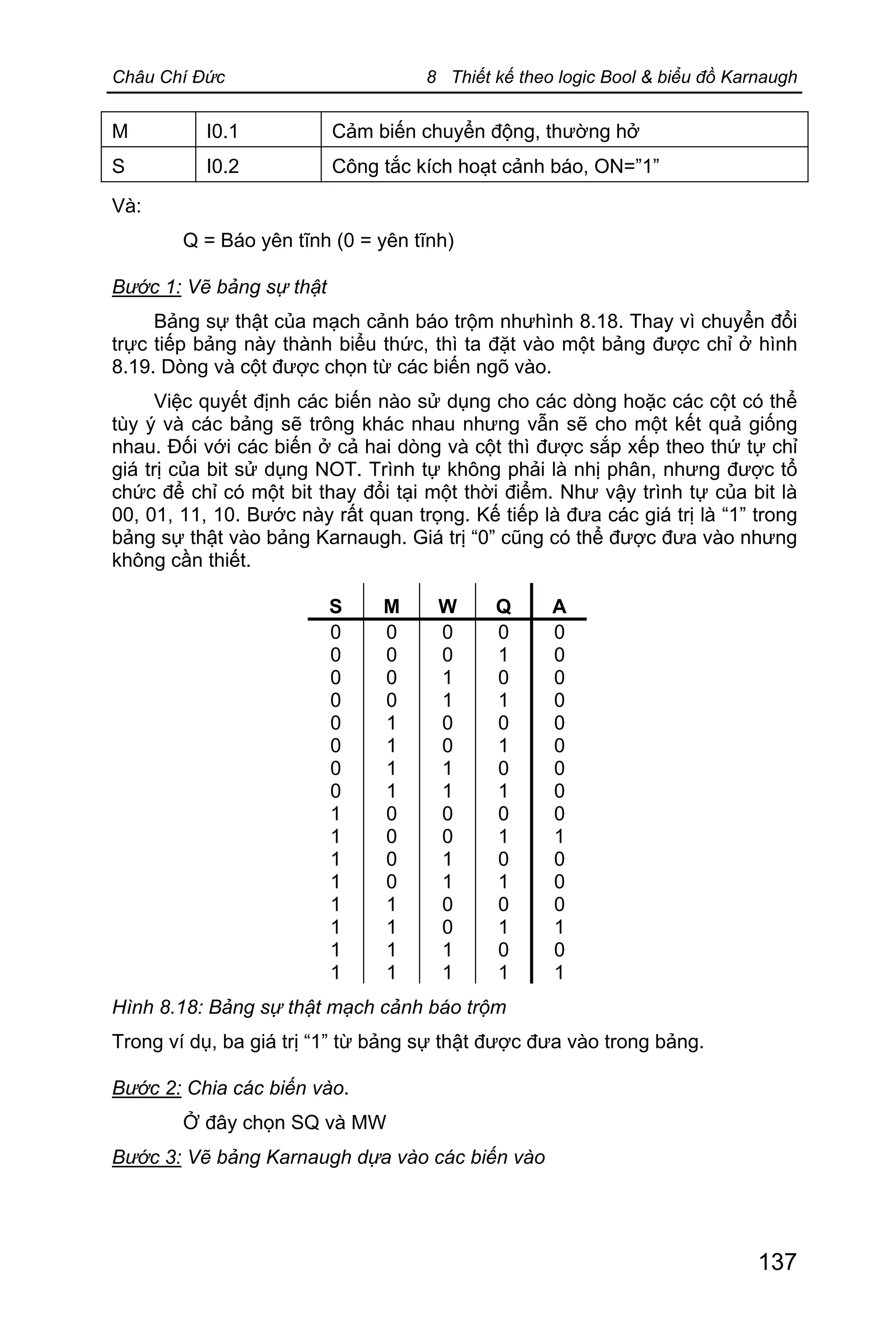 Châu Chí Đức 8 Thiết kế theo logic Bool & biểu đồ Karnaugh
137
M I0.1 Cảm biến chuyển động, thường hở
S I0.2 Công tắc kích hoạt cảnh báo, ON=”1”
Và:
Q = Báo yên tĩnh (0 = yên tĩnh)
Bước 1: Vẽ bảng sự thật
Bảng sự thật của mạch cảnh báo trộm nhưhình 8.18. Thay vì chuyển đổi
trực tiếp bảng này thành biểu thức, thì ta đặt vào một bảng được chỉ ở hình
8.19. Dòng và cột được chọn từ các biến ngõ vào.
Việc quyết định các biến nào sử dụng cho các dòng hoặc các cột có thể
tùy ý và các bảng sẽ trông khác nhau nhưng vẫn sẽ cho một kết quả giống
nhau. Đối với các biến ở cả hai dòng và cột thì được sắp xếp theo thứ tự chỉ
giá trị của bit sử dụng NOT. Trình tự không phải là nhị phân, nhưng được tổ
chức để chỉ có một bit thay đổi tại một thời điểm. Như vậy trình tự của bit là
00, 01, 11, 10. Bước này rất quan trọng. Kế tiếp là đưa các giá trị là “1” trong
bảng sự thật vào bảng Karnaugh. Giá trị “0” cũng có thể được đưa vào nhưng
không cần thiết.
S M W Q A
0
0
0
0
0
0
0
0
1
1
1
1
1
1
1
1
0
0
0
0
1
1
1
1
0
0
0
0
1
1
1
1
0
0
1
1
0
0
1
1
0
0
1
1
0
0
1
1
0
1
0
1
0
1
0
1
0
1
0
1
0
1
0
1
0
0
0
0
0
0
0
0
0
1
0
0
0
1
0
1
Hình 8.18: Bảng sự thật mạch cảnh báo trộm
Trong ví dụ, ba giá trị “1” từ bảng sự thật được đưa vào trong bảng.
Bước 2: Chia các biến vào.
Ở đây chọn SQ và MW
Bước 3: Vẽ bảng Karnaugh dựa vào các biến vào
 