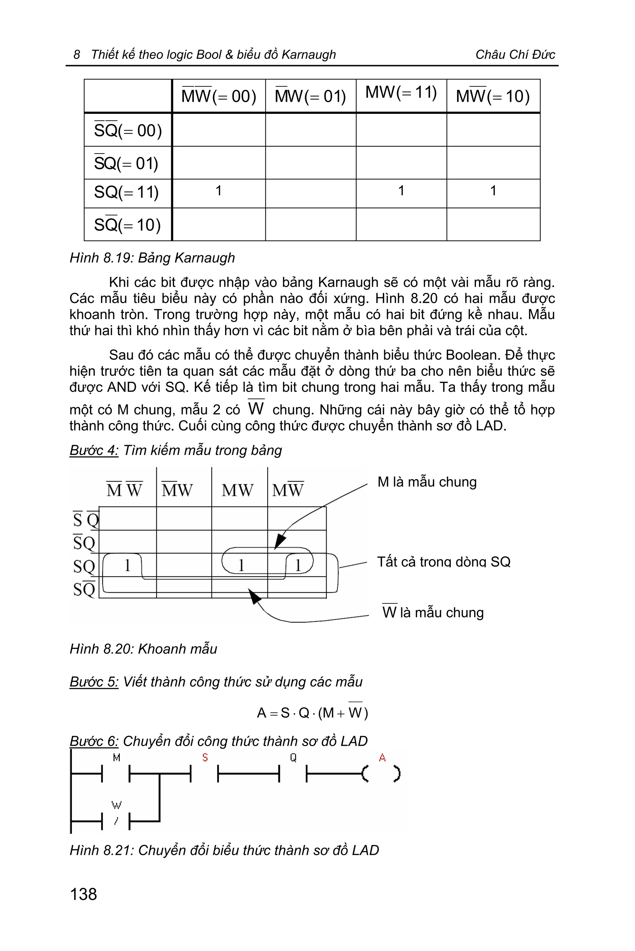 8 Thiết kế theo logic Bool & biểu đồ Karnaugh Châu Chí Đức
138
)00(WM = )01(WM = )11(MW = )10(WM =
)00(QS =
)01(QS =
)11(SQ = 1 1 1
)10(QS =
Hình 8.19: Bảng Karnaugh
Khi các bit được nhập vào bảng Karnaugh sẽ có một vài mẫu rõ ràng.
Các mẫu tiêu biểu này có phần nào đối xứng. Hình 8.20 có hai mẫu được
khoanh tròn. Trong trường hợp này, một mẫu có hai bit đứng kề nhau. Mẫu
thứ hai thì khó nhìn thấy hơn vì các bit nằm ở bìa bên phải và trái của cột.
Sau đó các mẫu có thể được chuyển thành biểu thức Boolean. Để thực
hiện trước tiên ta quan sát các mẫu đặt ở dòng thứ ba cho nên biểu thức sẽ
được AND với SQ. Kế tiếp là tìm bit chung trong hai mẫu. Ta thấy trong mẫu
một có M chung, mẫu 2 có W chung. Những cái này bây giờ có thể tổ hợp
thành công thức. Cuối cùng công thức được chuyển thành sơ đồ LAD.
Bước 4: Tìm kiếm mẫu trong bảng
Hình 8.20: Khoanh mẫu
Bước 5: Viết thành công thức sử dụng các mẫu
)W(MQSA +××=
Bước 6: Chuyển đổi công thức thành sơ đồ LAD
Hình 8.21: Chuyển đổi biểu thức thành sơ đồ LAD
M là mẫu chung
Tất cả trong dòng SQ
W là mẫu chung
 
