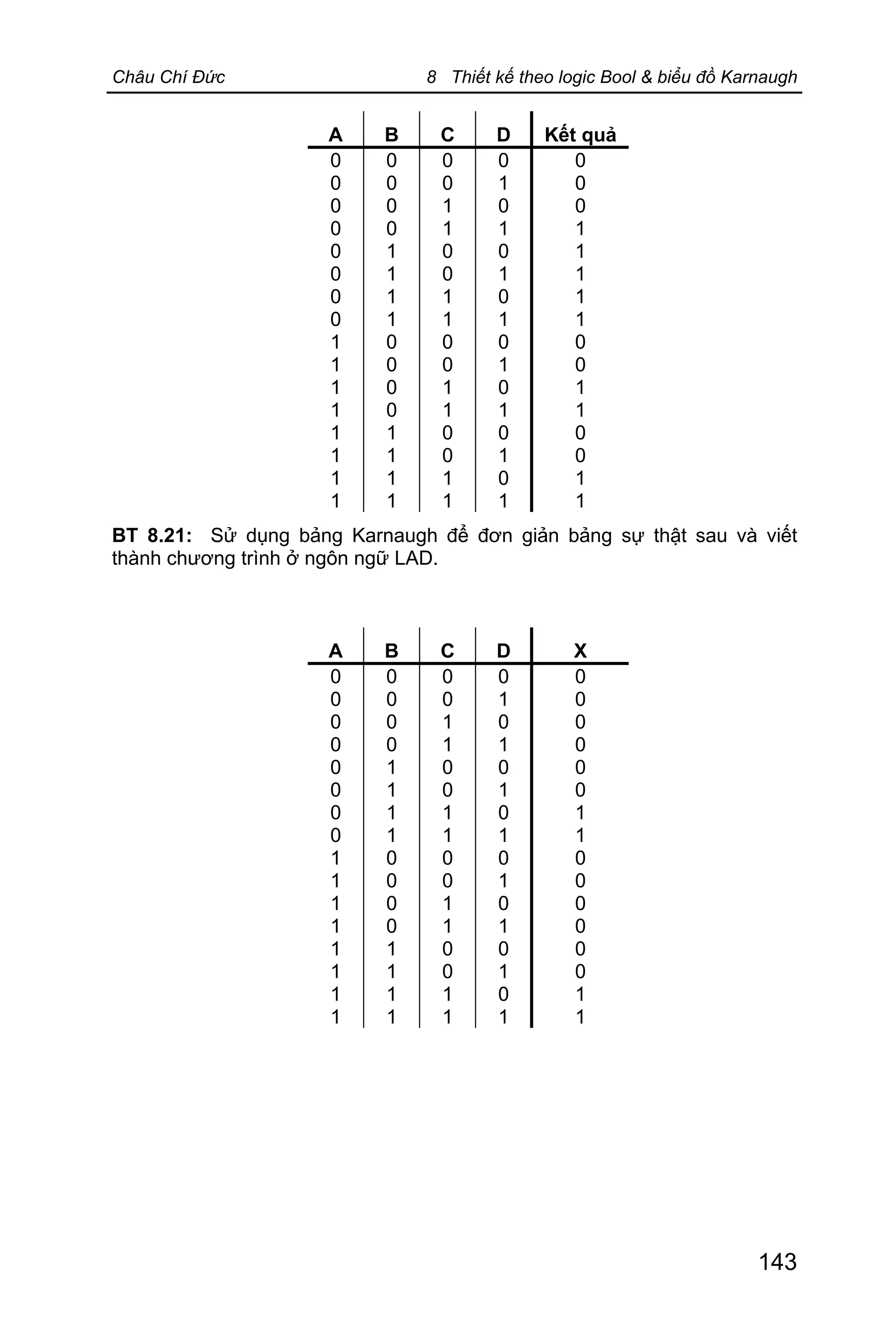 Châu Chí Đức 8 Thiết kế theo logic Bool & biểu đồ Karnaugh
143
A B C D Kết quả
0
0
0
0
0
0
0
0
1
1
1
1
1
1
1
1
0
0
0
0
1
1
1
1
0
0
0
0
1
1
1
1
0
0
1
1
0
0
1
1
0
0
1
1
0
0
1
1
0
1
0
1
0
1
0
1
0
1
0
1
0
1
0
1
0
0
0
1
1
1
1
1
0
0
1
1
0
0
1
1
BT 8.21: Sử dụng bảng Karnaugh để đơn giản bảng sự thật sau và viết
thành chương trình ở ngôn ngữ LAD.
A B C D X
0
0
0
0
0
0
0
0
1
1
1
1
1
1
1
1
0
0
0
0
1
1
1
1
0
0
0
0
1
1
1
1
0
0
1
1
0
0
1
1
0
0
1
1
0
0
1
1
0
1
0
1
0
1
0
1
0
1
0
1
0
1
0
1
0
0
0
0
0
0
1
1
0
0
0
0
0
0
1
1
 