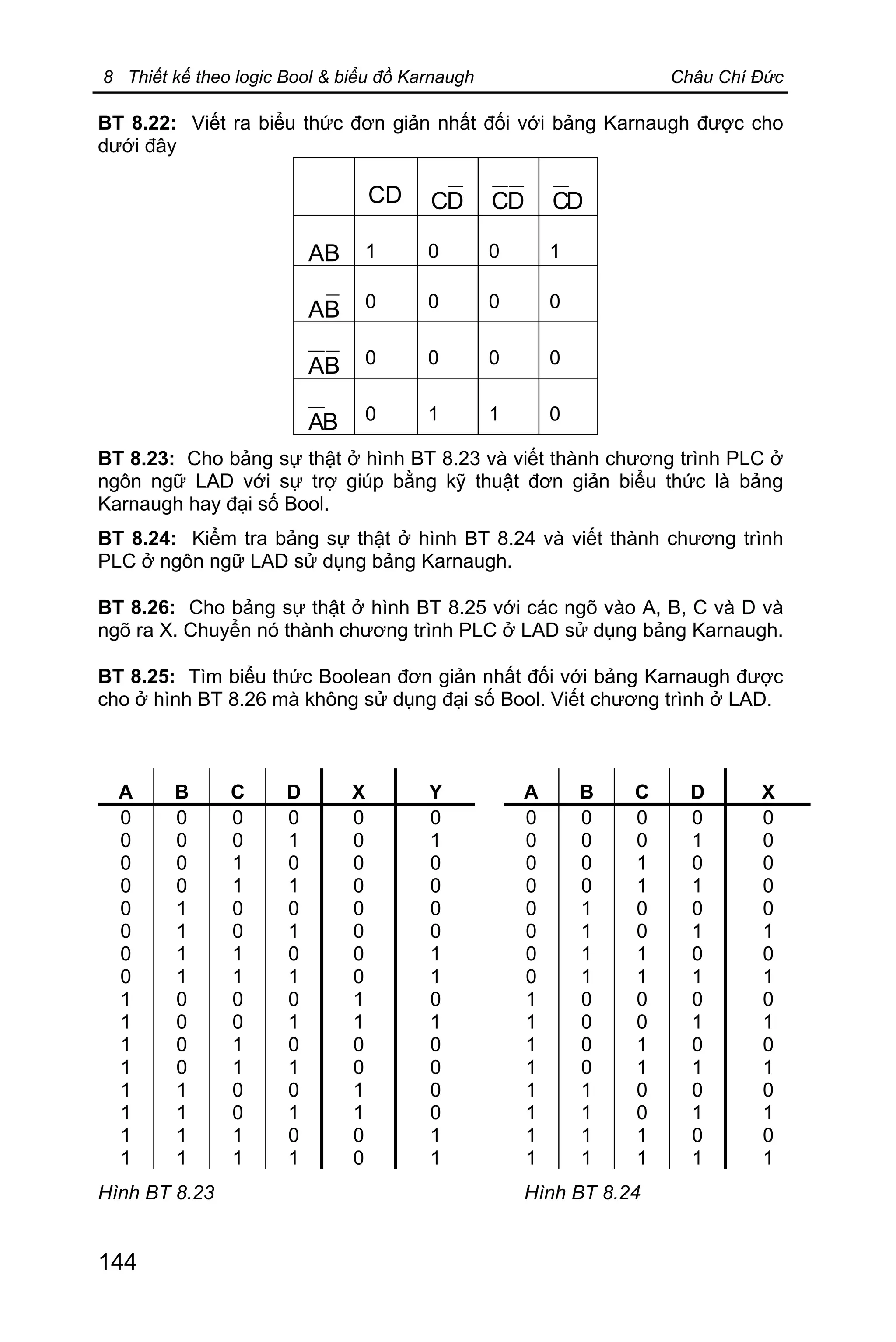 8 Thiết kế theo logic Bool & biểu đồ Karnaugh Châu Chí Đức
144
BT 8.22: Viết ra biểu thức đơn giản nhất đối với bảng Karnaugh được cho
dưới đây
CD DC DC DC
AB 1 0 0 1
BA 0 0 0 0
BA 0 0 0 0
BA 0 1 1 0
BT 8.23: Cho bảng sự thật ở hình BT 8.23 và viết thành chương trình PLC ở
ngôn ngữ LAD với sự trợ giúp bằng kỹ thuật đơn giản biểu thức là bảng
Karnaugh hay đại số Bool.
BT 8.24: Kiểm tra bảng sự thật ở hình BT 8.24 và viết thành chương trình
PLC ở ngôn ngữ LAD sử dụng bảng Karnaugh.
BT 8.26: Cho bảng sự thật ở hình BT 8.25 với các ngõ vào A, B, C và D và
ngõ ra X. Chuyển nó thành chương trình PLC ở LAD sử dụng bảng Karnaugh.
BT 8.25: Tìm biểu thức Boolean đơn giản nhất đối với bảng Karnaugh được
cho ở hình BT 8.26 mà không sử dụng đại số Bool. Viết chương trình ở LAD.
A B C D X Y
0
0
0
0
0
0
0
0
1
1
1
1
1
1
1
1
0
0
0
0
1
1
1
1
0
0
0
0
1
1
1
1
0
0
1
1
0
0
1
1
0
0
1
1
0
0
1
1
0
1
0
1
0
1
0
1
0
1
0
1
0
1
0
1
0
0
0
0
0
0
0
0
1
1
0
0
1
1
0
0
0
1
0
0
0
0
1
1
0
1
0
0
0
0
1
1
A B C D X
0
0
0
0
0
0
0
0
1
1
1
1
1
1
1
1
0
0
0
0
1
1
1
1
0
0
0
0
1
1
1
1
0
0
1
1
0
0
1
1
0
0
1
1
0
0
1
1
0
1
0
1
0
1
0
1
0
1
0
1
0
1
0
1
0
0
0
0
0
1
0
1
0
1
0
1
0
1
0
1
Hình BT 8.23 Hình BT 8.24
 