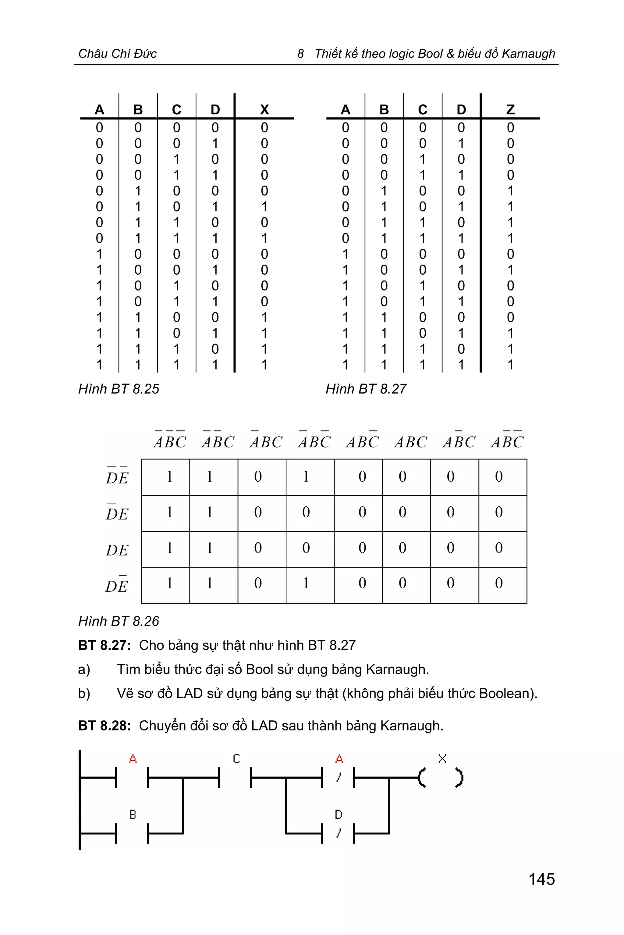 Châu Chí Đức 8 Thiết kế theo logic Bool & biểu đồ Karnaugh
145
A B C D X
0
0
0
0
0
0
0
0
1
1
1
1
1
1
1
1
0
0
0
0
1
1
1
1
0
0
0
0
1
1
1
1
0
0
1
1
0
0
1
1
0
0
1
1
0
0
1
1
0
1
0
1
0
1
0
1
0
1
0
1
0
1
0
1
0
0
0
0
0
1
0
1
0
0
0
0
1
1
1
1
A B C D Z
0
0
0
0
0
0
0
0
1
1
1
1
1
1
1
1
0
0
0
0
1
1
1
1
0
0
0
0
1
1
1
1
0
0
1
1
0
0
1
1
0
0
1
1
0
0
1
1
0
1
0
1
0
1
0
1
0
1
0
1
0
1
0
1
0
0
0
0
1
1
1
1
0
1
0
0
0
1
1
1
Hình BT 8.25 Hình BT 8.27
Hình BT 8.26
BT 8.27: Cho bảng sự thật như hình BT 8.27
a) Tìm biểu thức đại số Bool sử dụng bảng Karnaugh.
b) Vẽ sơ đồ LAD sử dụng bảng sự thật (không phải biểu thức Boolean).
BT 8.28: Chuyển đổi sơ đồ LAD sau thành bảng Karnaugh.
 