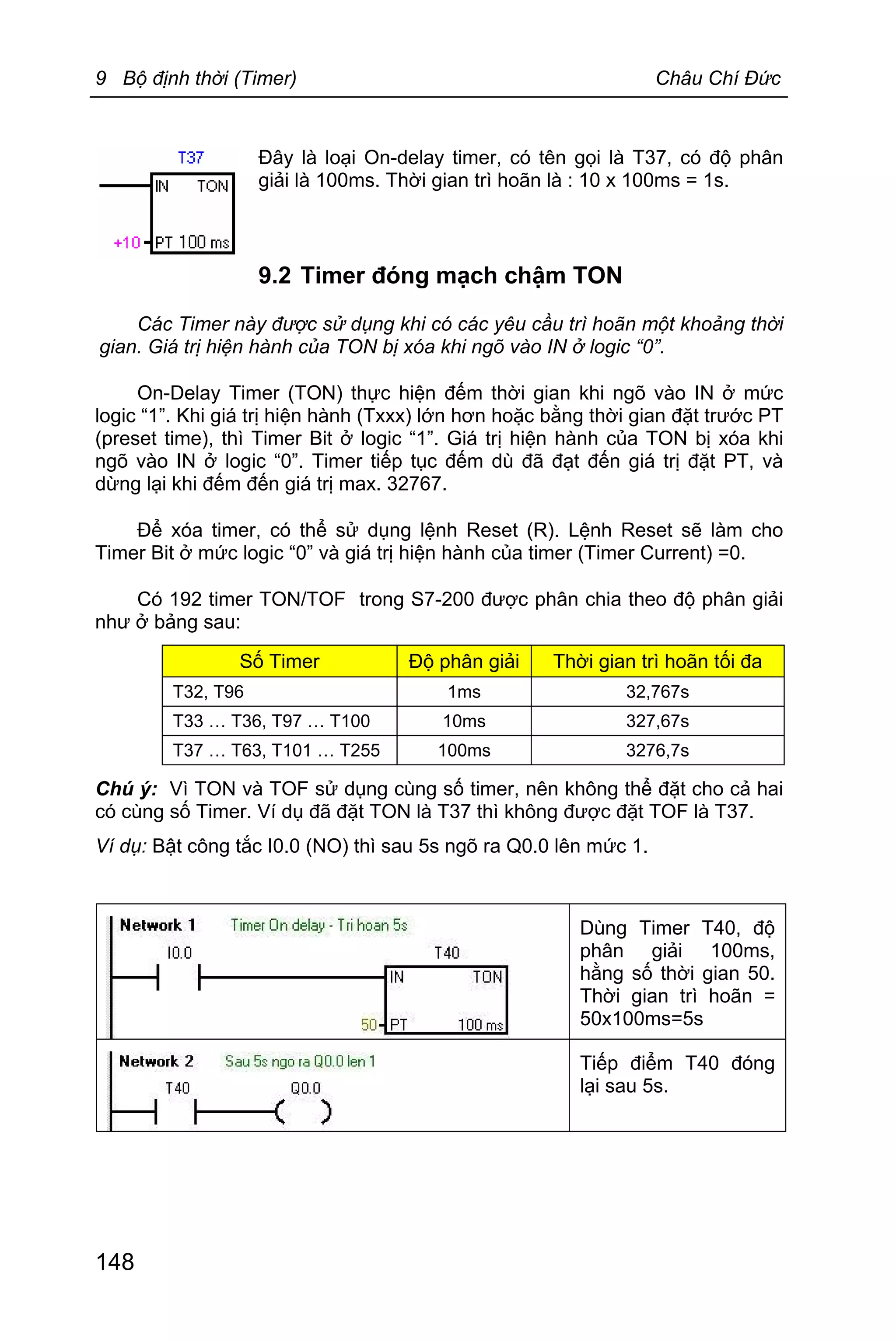 9 Bộ định thời (Timer) Châu Chí Đức
148
Đây là loại On-delay timer, có tên gọi là T37, có độ phân
giải là 100ms. Thời gian trì hoãn là : 10 x 100ms = 1s.
9.2 Timer đóng mạch chậm TON
Các Timer này được sử dụng khi có các yêu cầu trì hoãn một khoảng thời
gian. Giá trị hiện hành của TON bị xóa khi ngõ vào IN ở logic “0”.
On-Delay Timer (TON) thực hiện đếm thời gian khi ngõ vào IN ở mức
logic “1”. Khi giá trị hiện hành (Txxx) lớn hơn hoặc bằng thời gian đặt trước PT
(preset time), thì Timer Bit ở logic “1”. Giá trị hiện hành của TON bị xóa khi
ngõ vào IN ở logic “0”. Timer tiếp tục đếm dù đã đạt đến giá trị đặt PT, và
dừng lại khi đếm đến giá trị max. 32767.
Để xóa timer, có thể sử dụng lệnh Reset (R). Lệnh Reset sẽ làm cho
Timer Bit ở mức logic “0” và giá trị hiện hành của timer (Timer Current) =0.
Có 192 timer TON/TOF trong S7-200 được phân chia theo độ phân giải
như ở bảng sau:
Số Timer Độ phân giải Thời gian trì hoãn tối đa
T32, T96 1ms 32,767s
T33 … T36, T97 … T100 10ms 327,67s
T37 … T63, T101 … T255 100ms 3276,7s
Chú ý: Vì TON và TOF sử dụng cùng số timer, nên không thể đặt cho cả hai
có cùng số Timer. Ví dụ đã đặt TON là T37 thì không được đặt TOF là T37.
Ví dụ: Bật công tắc I0.0 (NO) thì sau 5s ngõ ra Q0.0 lên mức 1.
Dùng Timer T40, độ
phân giải 100ms,
hằng số thời gian 50.
Thời gian trì hoãn =
50x100ms=5s
Tiếp điểm T40 đóng
lại sau 5s.
 