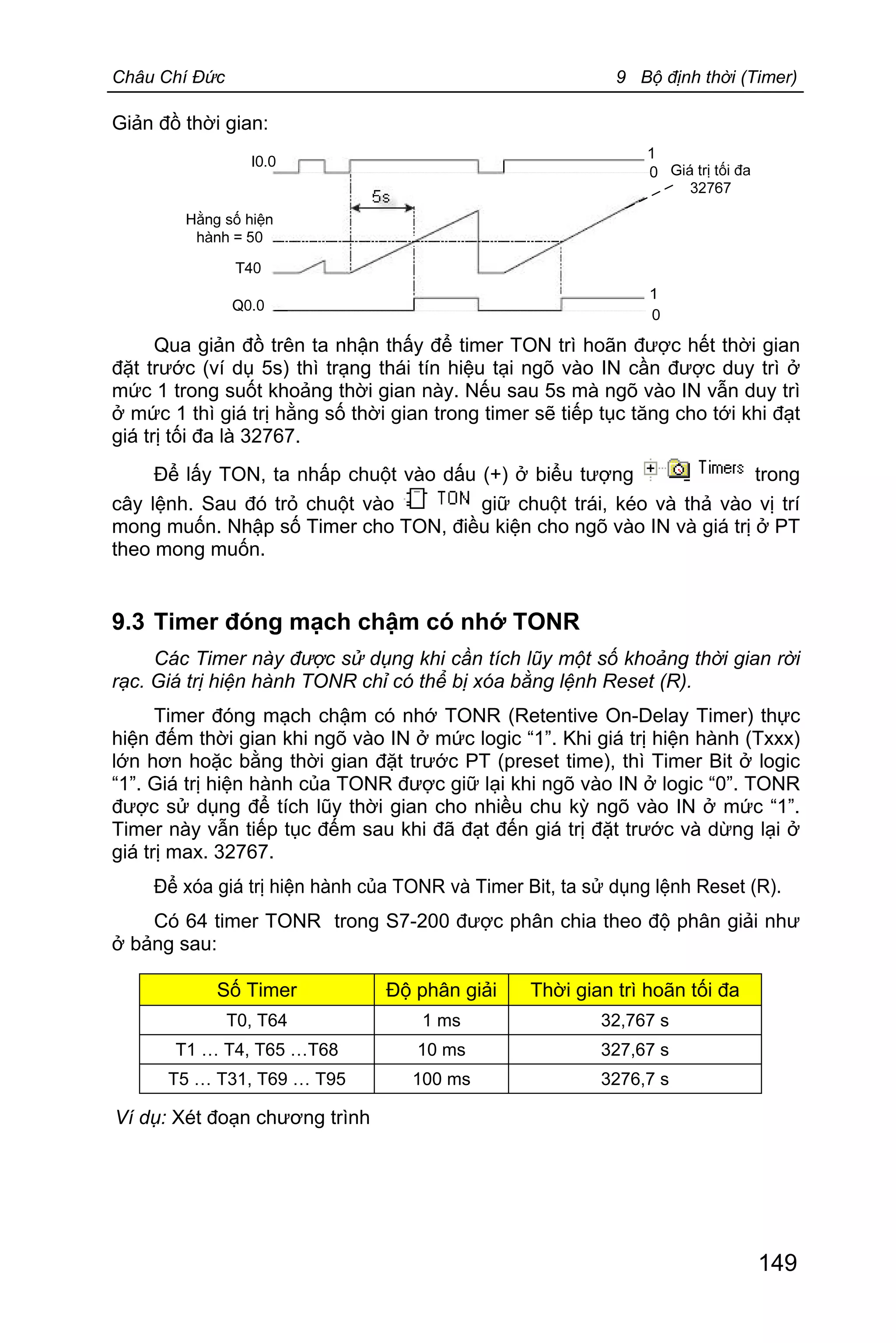 Châu Chí Đức 9 Bộ định thời (Timer)
149
Giản đồ thời gian:
Qua giản đồ trên ta nhận thấy để timer TON trì hoãn được hết thời gian
đặt trước (ví dụ 5s) thì trạng thái tín hiệu tại ngõ vào IN cần được duy trì ở
mức 1 trong suốt khoảng thời gian này. Nếu sau 5s mà ngõ vào IN vẫn duy trì
ở mức 1 thì giá trị hằng số thời gian trong timer sẽ tiếp tục tăng cho tới khi đạt
giá trị tối đa là 32767.
Để lấy TON, ta nhấp chuột vào dấu (+) ở biểu tượng trong
cây lệnh. Sau đó trỏ chuột vào giữ chuột trái, kéo và thả vào vị trí
mong muốn. Nhập số Timer cho TON, điều kiện cho ngõ vào IN và giá trị ở PT
theo mong muốn.
9.3 Timer đóng mạch chậm có nhớ TONR
Các Timer này được sử dụng khi cần tích lũy một số khoảng thời gian rời
rạc. Giá trị hiện hành TONR chỉ có thể bị xóa bằng lệnh Reset (R).
Timer đóng mạch chậm có nhớ TONR (Retentive On-Delay Timer) thực
hiện đếm thời gian khi ngõ vào IN ở mức logic “1”. Khi giá trị hiện hành (Txxx)
lớn hơn hoặc bằng thời gian đặt trước PT (preset time), thì Timer Bit ở logic
“1”. Giá trị hiện hành của TONR được giữ lại khi ngõ vào IN ở logic “0”. TONR
được sử dụng để tích lũy thời gian cho nhiều chu kỳ ngõ vào IN ở mức “1”.
Timer này vẫn tiếp tục đếm sau khi đã đạt đến giá trị đặt trước và dừng lại ở
giá trị max. 32767.
Để xóa giá trị hiện hành của TONR và Timer Bit, ta sử dụng lệnh Reset (R).
Có 64 timer TONR trong S7-200 được phân chia theo độ phân giải như
ở bảng sau:
Số Timer Độ phân giải Thời gian trì hoãn tối đa
T0, T64 1 ms 32,767 s
T1 … T4, T65 …T68 10 ms 327,67 s
T5 … T31, T69 … T95 100 ms 3276,7 s
Ví dụ: Xét đoạn chương trình
 