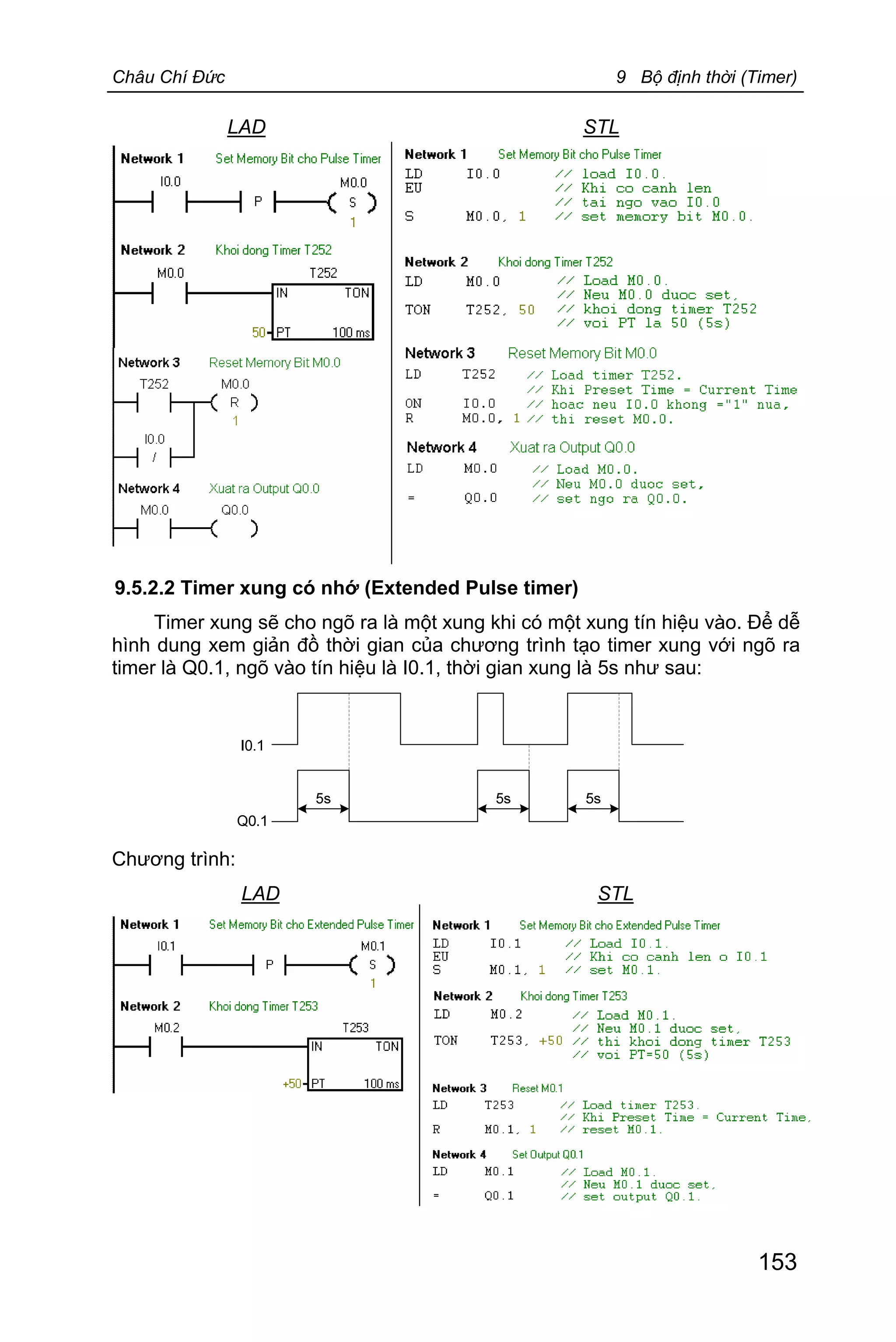 Châu Chí Đức 9 Bộ định thời (Timer)
153
LAD STL
9.5.2.2 Timer xung có nhớ (Extended Pulse timer)
Timer xung sẽ cho ngõ ra là một xung khi có một xung tín hiệu vào. Để dễ
hình dung xem giản đồ thời gian của chương trình tạo timer xung với ngõ ra
timer là Q0.1, ngõ vào tín hiệu là I0.1, thời gian xung là 5s như sau:
Chương trình:
LAD STL
 