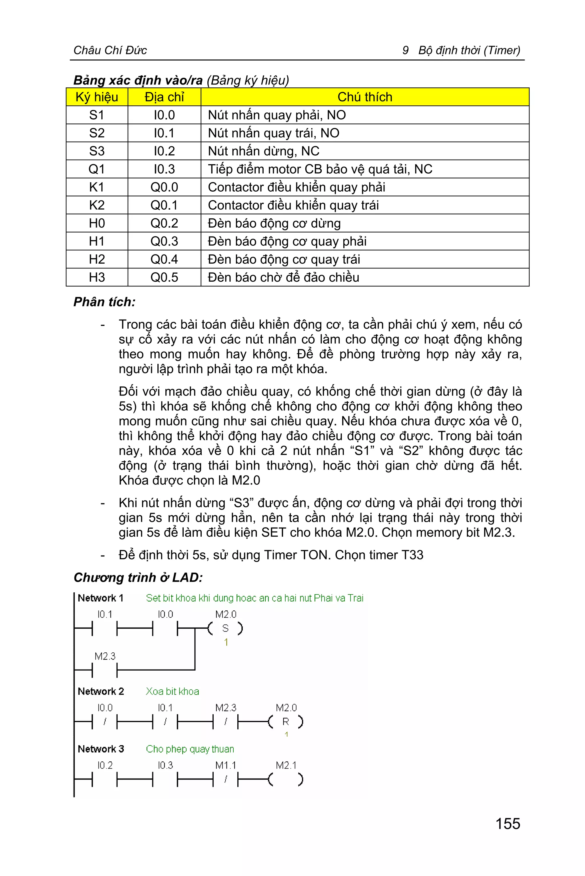 Châu Chí Đức 9 Bộ định thời (Timer)
155
Bảng xác định vào/ra (Bảng ký hiệu)
Ký hiệu Địa chỉ Chú thích
S1 I0.0 Nút nhấn quay phải, NO
S2 I0.1 Nút nhấn quay trái, NO
S3 I0.2 Nút nhấn dừng, NC
Q1 I0.3 Tiếp điểm motor CB bảo vệ quá tải, NC
K1 Q0.0 Contactor điều khiển quay phải
K2 Q0.1 Contactor điều khiển quay trái
H0 Q0.2 Đèn báo động cơ dừng
H1 Q0.3 Đèn báo động cơ quay phải
H2 Q0.4 Đèn báo động cơ quay trái
H3 Q0.5 Đèn báo chờ để đảo chiều
Phân tích:
- Trong các bài toán điều khiển động cơ, ta cần phải chú ý xem, nếu có
sự cố xảy ra với các nút nhấn có làm cho động cơ hoạt động không
theo mong muốn hay không. Để đề phòng trường hợp này xảy ra,
người lập trình phải tạo ra một khóa.
Đối với mạch đảo chiều quay, có khống chế thời gian dừng (ở đây là
5s) thì khóa sẽ khống chế không cho động cơ khởi động không theo
mong muốn cũng như sai chiều quay. Nếu khóa chưa được xóa về 0,
thì không thể khởi động hay đảo chiều động cơ được. Trong bài toán
này, khóa xóa về 0 khi cả 2 nút nhấn “S1” và “S2” không được tác
động (ở trạng thái bình thường), hoặc thời gian chờ dừng đã hết.
Khóa được chọn là M2.0
- Khi nút nhấn dừng “S3” được ấn, động cơ dừng và phải đợi trong thời
gian 5s mới dừng hẳn, nên ta cần nhớ lại trạng thái này trong thời
gian 5s để làm điều kiện SET cho khóa M2.0. Chọn memory bit M2.3.
- Để định thời 5s, sử dụng Timer TON. Chọn timer T33
Chương trình ở LAD:
 