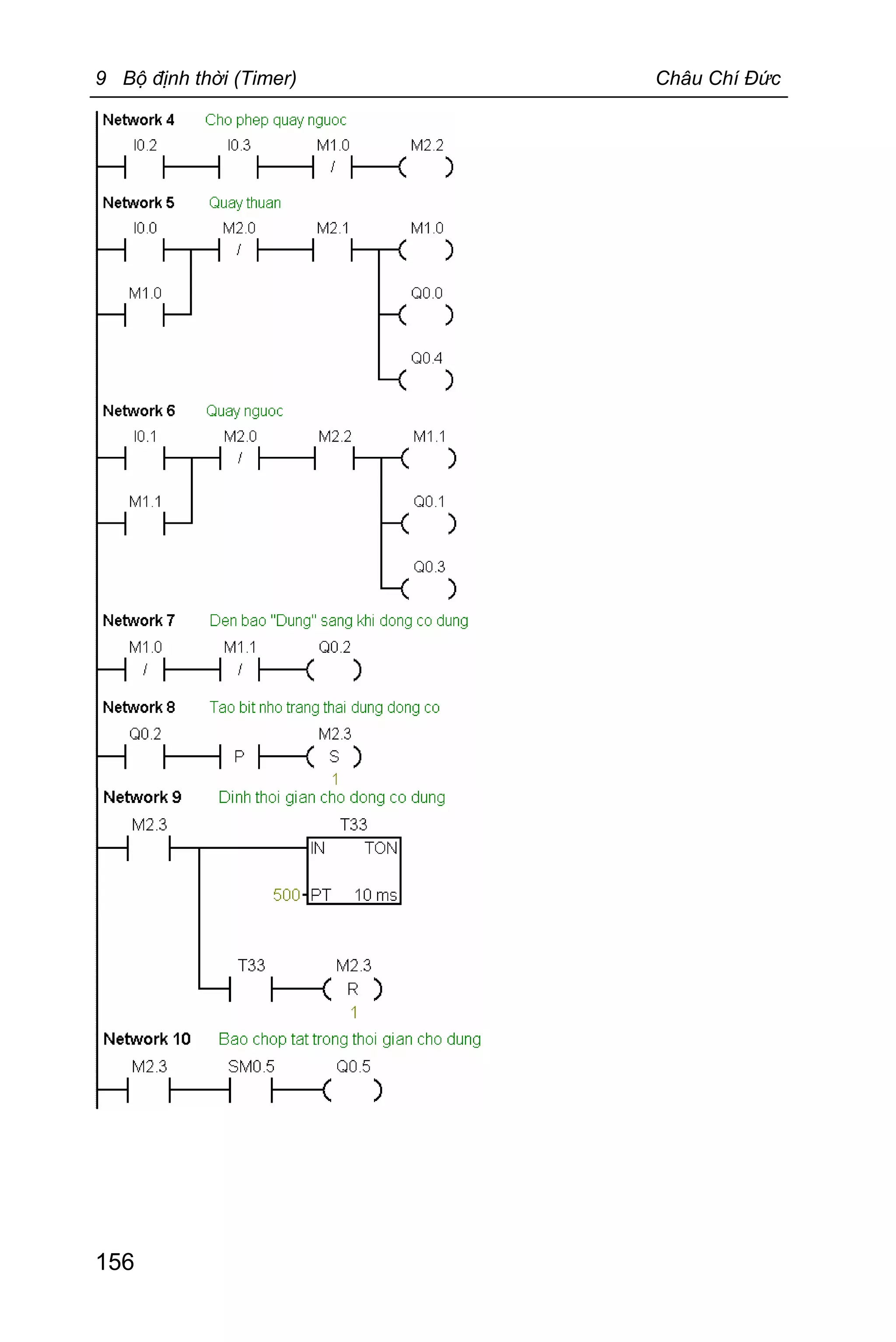 9 Bộ định thời (Timer) Châu Chí Đức
156
 