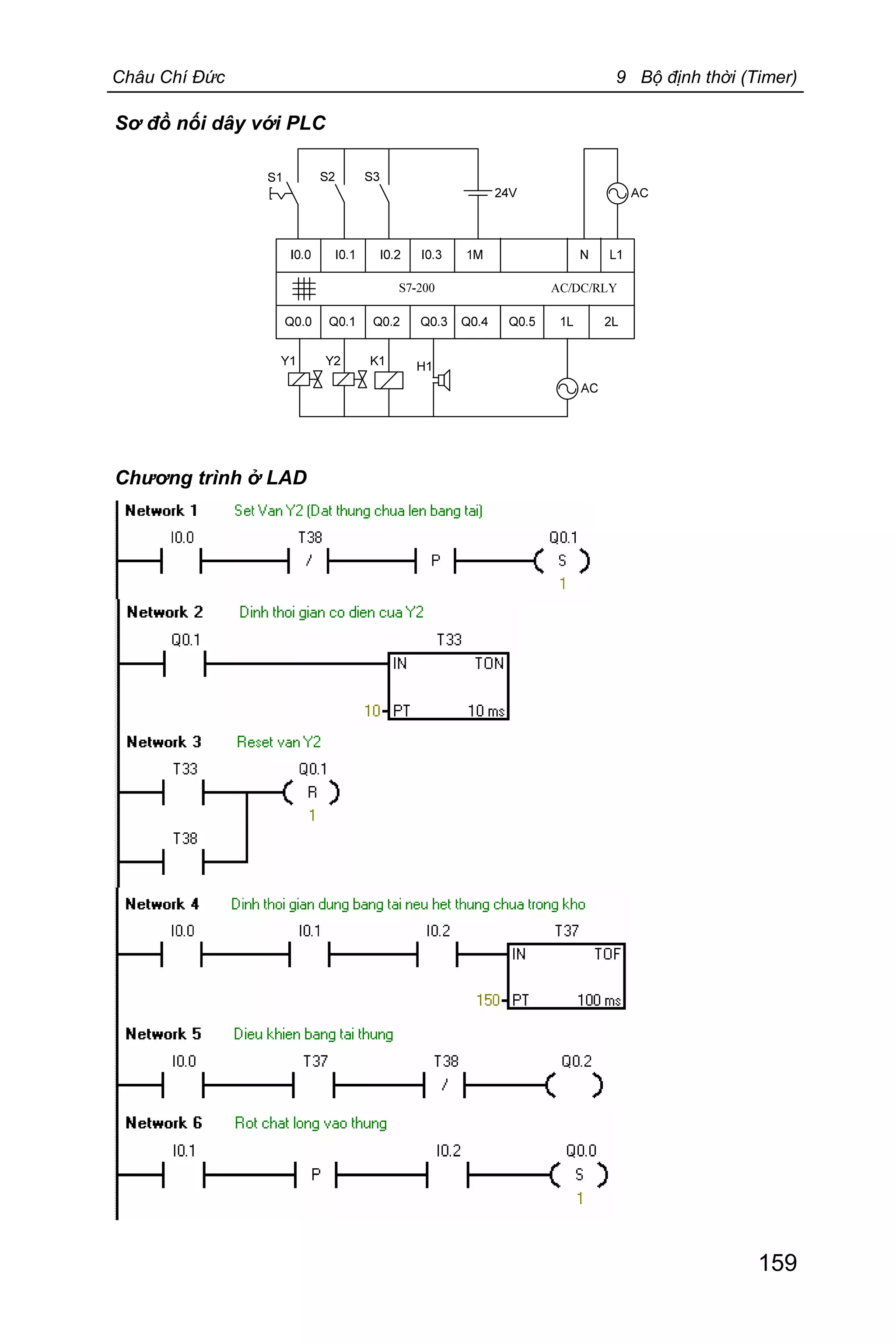 Châu Chí Đức 9 Bộ định thời (Timer)
159
Sơ đồ nối dây với PLC
Chương trình ở LAD
 