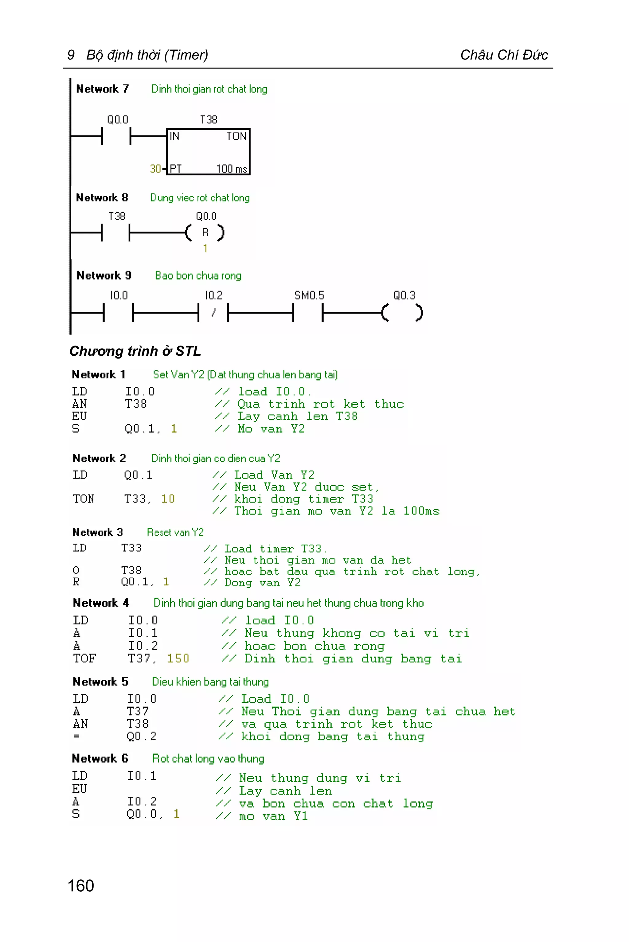 9 Bộ định thời (Timer) Châu Chí Đức
160
Chương trình ở STL
 