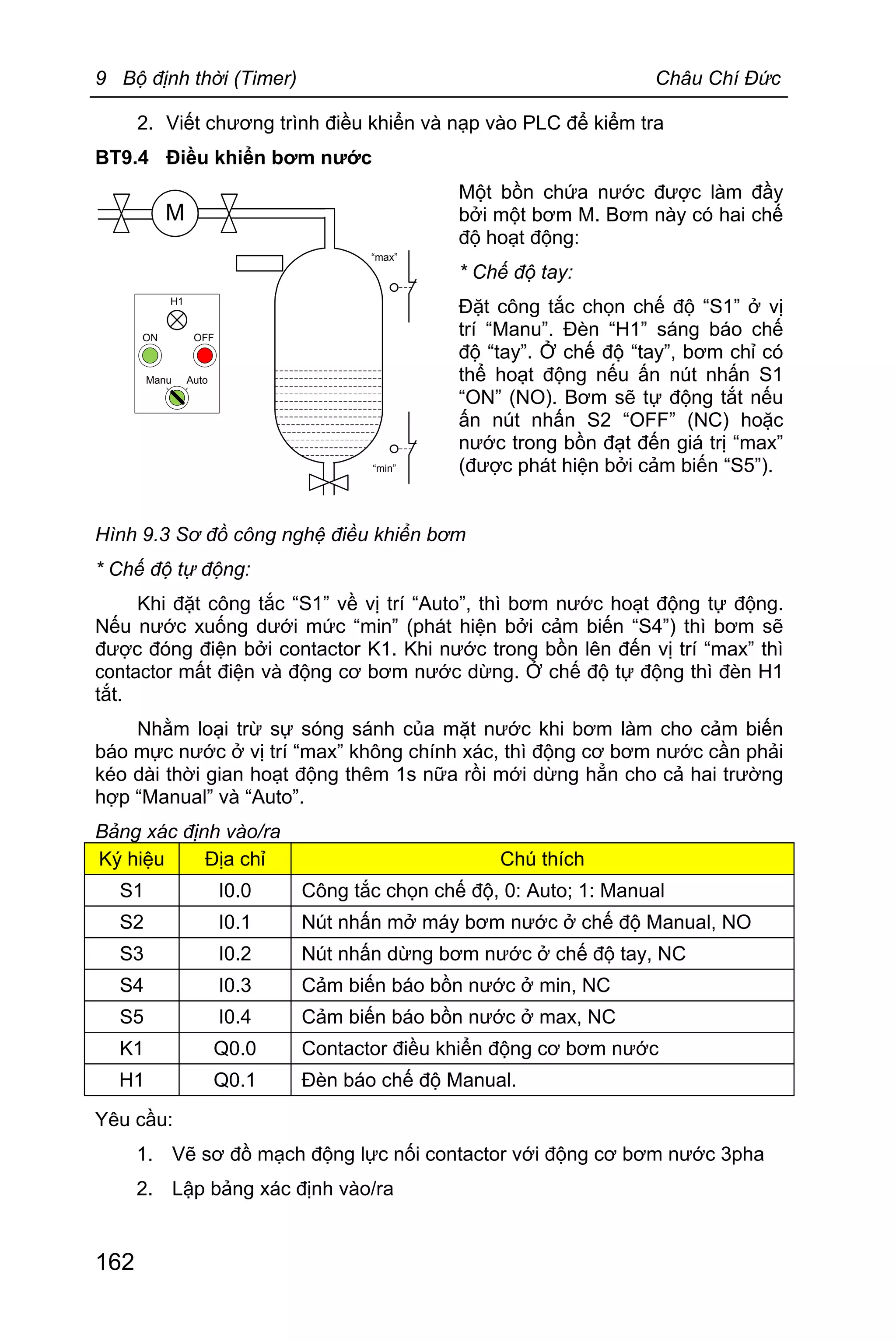 9 Bộ định thời (Timer) Châu Chí Đức
162
2. Viết chương trình điều khiển và nạp vào PLC để kiểm tra
BT9.4 Điều khiển bơm nước
Một bồn chứa nước được làm đầy
bởi một bơm M. Bơm này có hai chế
độ hoạt động:
* Chế độ tay:
Đặt công tắc chọn chế độ “S1” ở vị
trí “Manu”. Đèn “H1” sáng báo chế
độ “tay”. Ở chế độ “tay”, bơm chỉ có
thể hoạt động nếu ấn nút nhấn S1
“ON” (NO). Bơm sẽ tự động tắt nếu
ấn nút nhấn S2 “OFF” (NC) hoặc
nước trong bồn đạt đến giá trị “max”
(được phát hiện bởi cảm biến “S5”).
Hình 9.3 Sơ đồ công nghệ điều khiển bơm
* Chế độ tự động:
Khi đặt công tắc “S1” về vị trí “Auto”, thì bơm nước hoạt động tự động.
Nếu nước xuống dưới mức “min” (phát hiện bởi cảm biến “S4”) thì bơm sẽ
được đóng điện bởi contactor K1. Khi nước trong bồn lên đến vị trí “max” thì
contactor mất điện và động cơ bơm nước dừng. Ở chế độ tự động thì đèn H1
tắt.
Nhằm loại trừ sự sóng sánh của mặt nước khi bơm làm cho cảm biến
báo mực nước ở vị trí “max” không chính xác, thì động cơ bơm nước cần phải
kéo dài thời gian hoạt động thêm 1s nữa rồi mới dừng hẳn cho cả hai trường
hợp “Manual” và “Auto”.
Bảng xác định vào/ra
Ký hiệu Địa chỉ Chú thích
S1 I0.0 Công tắc chọn chế độ, 0: Auto; 1: Manual
S2 I0.1 Nút nhấn mở máy bơm nước ở chế độ Manual, NO
S3 I0.2 Nút nhấn dừng bơm nước ở chế độ tay, NC
S4 I0.3 Cảm biến báo bồn nước ở min, NC
S5 I0.4 Cảm biến báo bồn nước ở max, NC
K1 Q0.0 Contactor điều khiển động cơ bơm nước
H1 Q0.1 Đèn báo chế độ Manual.
Yêu cầu:
1. Vẽ sơ đồ mạch động lực nối contactor với động cơ bơm nước 3pha
2. Lập bảng xác định vào/ra
M
AutoManu
ON OFF
H1
“max”
“min”
 