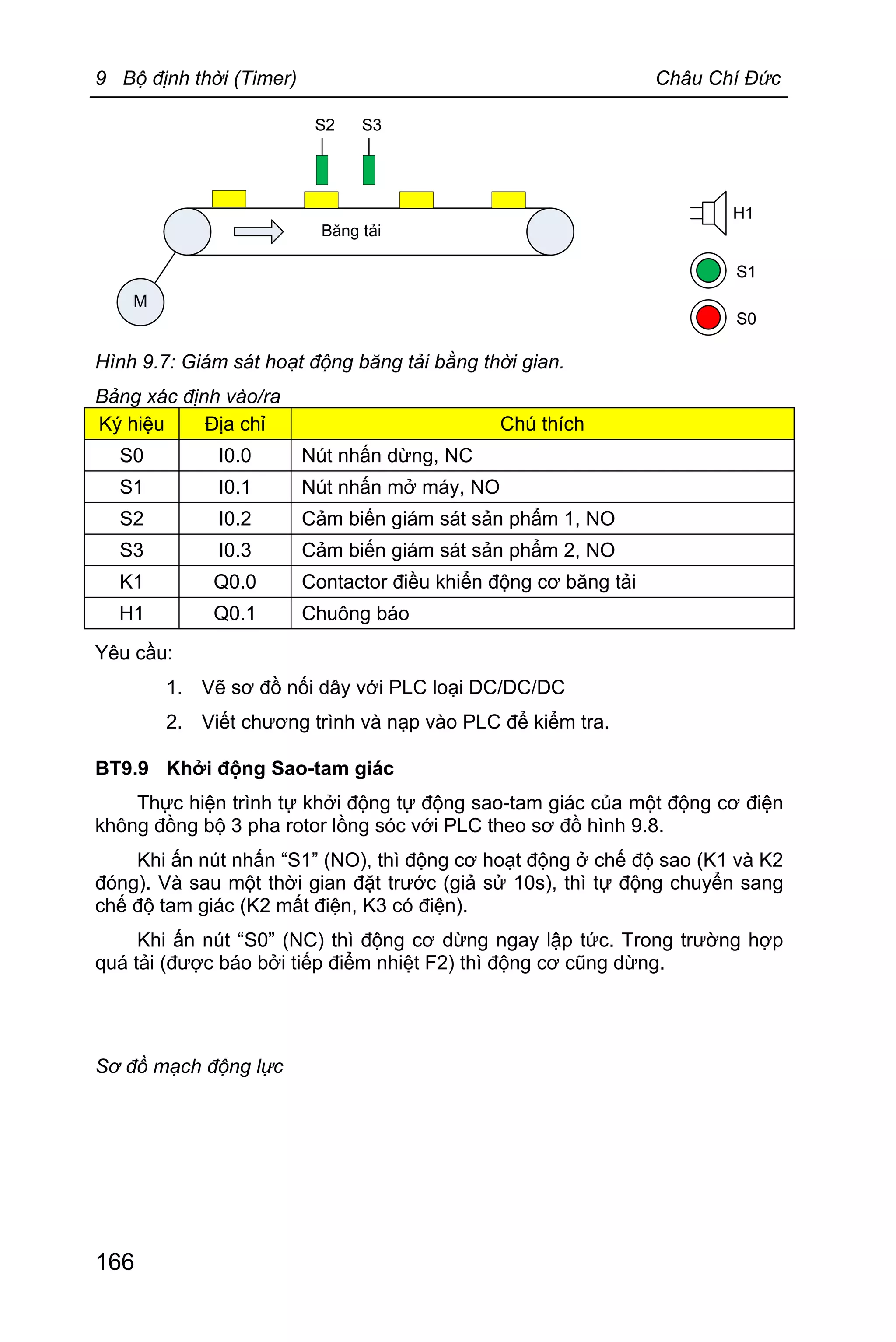 9 Bộ định thời (Timer) Châu Chí Đức
166
Hình 9.7: Giám sát hoạt động băng tải bằng thời gian.
Bảng xác định vào/ra
Ký hiệu Địa chỉ Chú thích
S0 I0.0 Nút nhấn dừng, NC
S1 I0.1 Nút nhấn mở máy, NO
S2 I0.2 Cảm biến giám sát sản phẩm 1, NO
S3 I0.3 Cảm biến giám sát sản phẩm 2, NO
K1 Q0.0 Contactor điều khiển động cơ băng tải
H1 Q0.1 Chuông báo
Yêu cầu:
1. Vẽ sơ đồ nối dây với PLC loại DC/DC/DC
2. Viết chương trình và nạp vào PLC để kiểm tra.
BT9.9 Khởi động Sao-tam giác
Thực hiện trình tự khởi động tự động sao-tam giác của một động cơ điện
không đồng bộ 3 pha rotor lồng sóc với PLC theo sơ đồ hình 9.8.
Khi ấn nút nhấn “S1” (NO), thì động cơ hoạt động ở chế độ sao (K1 và K2
đóng). Và sau một thời gian đặt trước (giả sử 10s), thì tự động chuyển sang
chế độ tam giác (K2 mất điện, K3 có điện).
Khi ấn nút “S0” (NC) thì động cơ dừng ngay lập tức. Trong trường hợp
quá tải (được báo bởi tiếp điểm nhiệt F2) thì động cơ cũng dừng.
Sơ đồ mạch động lực
 