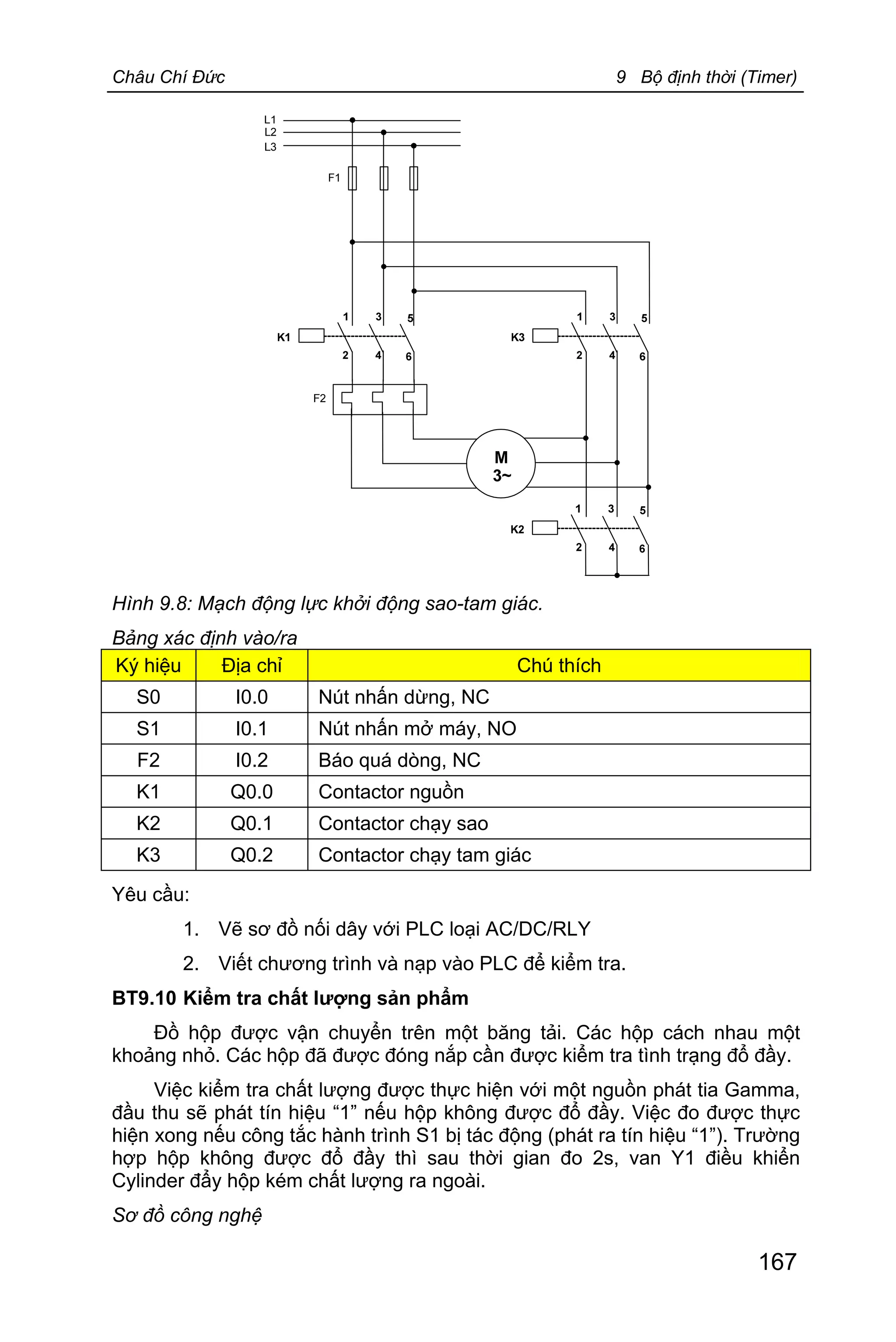 Châu Chí Đức 9 Bộ định thời (Timer)
167
Hình 9.8: Mạch động lực khởi động sao-tam giác.
Bảng xác định vào/ra
Ký hiệu Địa chỉ Chú thích
S0 I0.0 Nút nhấn dừng, NC
S1 I0.1 Nút nhấn mở máy, NO
F2 I0.2 Báo quá dòng, NC
K1 Q0.0 Contactor nguồn
K2 Q0.1 Contactor chạy sao
K3 Q0.2 Contactor chạy tam giác
Yêu cầu:
1. Vẽ sơ đồ nối dây với PLC loại AC/DC/RLY
2. Viết chương trình và nạp vào PLC để kiểm tra.
BT9.10 Kiểm tra chất lượng sản phẩm
Đồ hộp được vận chuyển trên một băng tải. Các hộp cách nhau một
khoảng nhỏ. Các hộp đã được đóng nắp cần được kiểm tra tình trạng đổ đầy.
Việc kiểm tra chất lượng được thực hiện với một nguồn phát tia Gamma,
đầu thu sẽ phát tín hiệu “1” nếu hộp không được đổ đầy. Việc đo được thực
hiện xong nếu công tắc hành trình S1 bị tác động (phát ra tín hiệu “1”). Trường
hợp hộp không được đổ đầy thì sau thời gian đo 2s, van Y1 điều khiển
Cylinder đẩy hộp kém chất lượng ra ngoài.
Sơ đồ công nghệ
 