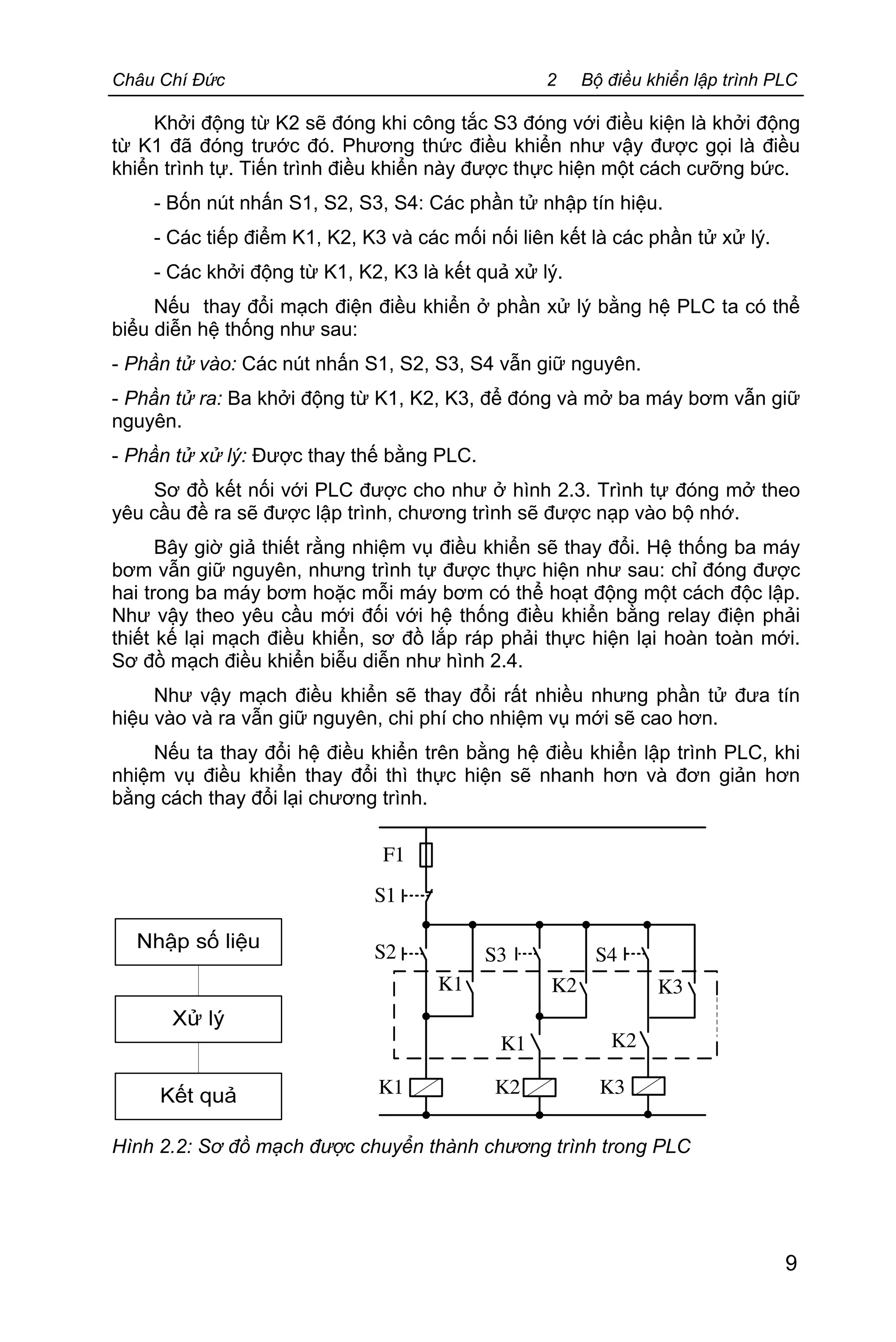Châu Chí Đức 2 Bộ điều khiển lập trình PLC
9
Khởi động từ K2 sẽ đóng khi công tắc S3 đóng với điều kiện là khởi động
từ K1 đã đóng trước đó. Phương thức điều khiển như vậy được gọi là điều
khiển trình tự. Tiến trình điều khiển này được thực hiện một cách cưỡng bức.
- Bốn nút nhấn S1, S2, S3, S4: Các phần tử nhập tín hiệu.
- Các tiếp điểm K1, K2, K3 và các mối nối liên kết là các phần tử xử lý.
- Các khởi động từ K1, K2, K3 là kết quả xử lý.
Nếu thay đổi mạch điện điều khiển ở phần xử lý bằng hệ PLC ta có thể
biểu diễn hệ thống như sau:
- Phần tử vào: Các nút nhấn S1, S2, S3, S4 vẫn giữ nguyên.
- Phần tử ra: Ba khởi động từ K1, K2, K3, để đóng và mở ba máy bơm vẫn giữ
nguyên.
- Phần tử xử lý: Được thay thế bằng PLC.
Sơ đồ kết nối với PLC được cho như ở hình 2.3. Trình tự đóng mở theo
yêu cầu đề ra sẽ được lập trình, chương trình sẽ được nạp vào bộ nhớ.
Bây giờ giả thiết rằng nhiệm vụ điều khiển sẽ thay đổi. Hệ thống ba máy
bơm vẫn giữ nguyên, nhưng trình tự được thực hiện như sau: chỉ đóng được
hai trong ba máy bơm hoặc mỗi máy bơm có thể hoạt động một cách độc lập.
Như vậy theo yêu cầu mới đối với hệ thống điều khiển bằng relay điện phải
thiết kế lại mạch điều khiển, sơ đồ lắp ráp phải thực hiện lại hoàn toàn mới.
Sơ đồ mạch điều khiển biễu diễn như hình 2.4.
Như vậy mạch điều khiển sẽ thay đổi rất nhiều nhưng phần tử đưa tín
hiệu vào và ra vẫn giữ nguyên, chi phí cho nhiệm vụ mới sẽ cao hơn.
Nếu ta thay đổi hệ điều khiển trên bằng hệ điều khiển lập trình PLC, khi
nhiệm vụ điều khiển thay đổi thì thực hiện sẽ nhanh hơn và đơn giản hơn
bằng cách thay đổi lại chương trình.
Hình 2.2: Sơ đồ mạch được chuyển thành chương trình trong PLC
 