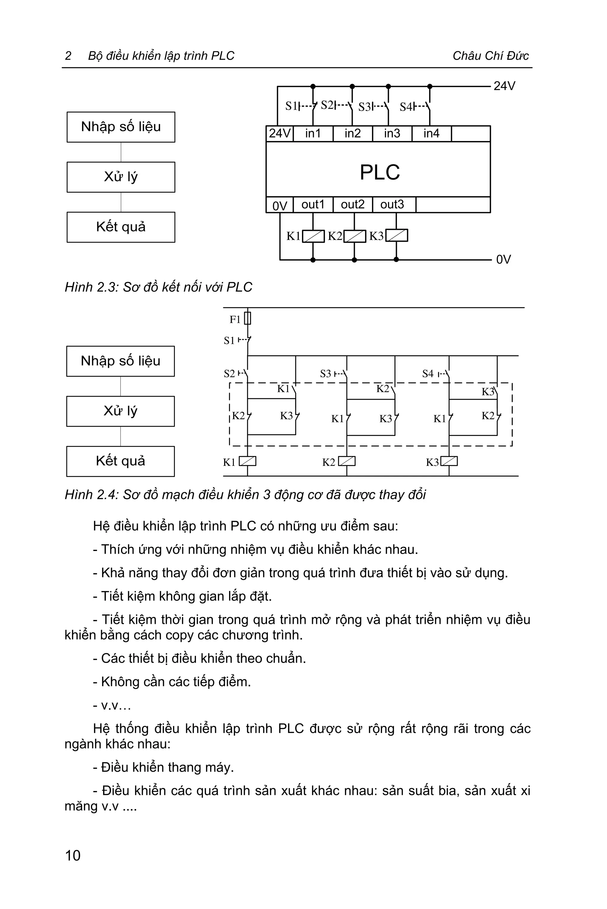 2 Bộ điều khiển lập trình PLC Châu Chí Đức
10
S1 S2 S4S3
0V
24V
K1 K2 K3
0V
24V
in1 in2 in3 in4
out1 out2 out3
Hình 2.3: Sơ đồ kết nối với PLC
Hình 2.4: Sơ đồ mạch điều khiển 3 động cơ đã được thay đổi
Hệ điều khiển lập trình PLC có những ưu điểm sau:
- Thích ứng với những nhiệm vụ điều khiển khác nhau.
- Khả năng thay đổi đơn giản trong quá trình đưa thiết bị vào sử dụng.
- Tiết kiệm không gian lắp đặt.
- Tiết kiệm thời gian trong quá trình mở rộng và phát triển nhiệm vụ điều
khiển bằng cách copy các chương trình.
- Các thiết bị điều khiển theo chuẩn.
- Không cần các tiếp điểm.
- v.v…
Hệ thống điều khiển lập trình PLC được sử rộng rất rộng rãi trong các
ngành khác nhau:
- Điều khiển thang máy.
- Điều khiển các quá trình sản xuất khác nhau: sản suất bia, sản xuất xi
măng v.v ....
 