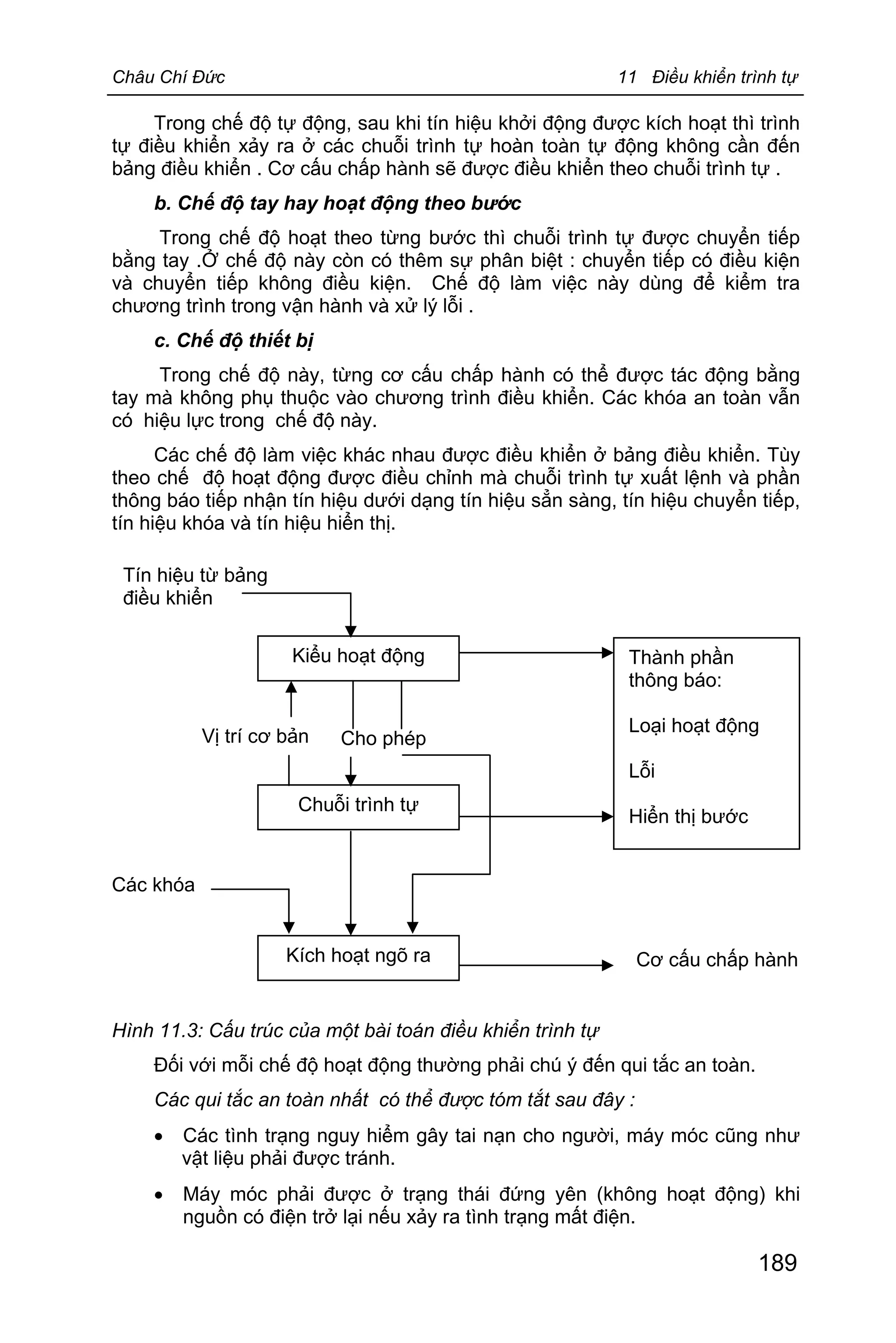 Châu Chí Đức 11 Điều khiển trình tự
189
Trong chế độ tự động, sau khi tín hiệu khởi động được kích hoạt thì trình
tự điều khiển xảy ra ở các chuỗi trình tự hoàn toàn tự động không cần đến
bảng điều khiển . Cơ cấu chấp hành sẽ được điều khiển theo chuỗi trình tự .
b. Chế độ tay hay hoạt động theo bước
Trong chế độ hoạt theo từng bước thì chuỗi trình tự được chuyển tiếp
bằng tay .Ở chế độ này còn có thêm sự phân biệt : chuyển tiếp có điều kiện
và chuyển tiếp không điều kiện. Chế độ làm việc này dùng để kiểm tra
chương trình trong vận hành và xử lý lỗi .
c. Chế độ thiết bị
Trong chế độ này, từng cơ cấu chấp hành có thể được tác động bằng
tay mà không phụ thuộc vào chương trình điều khiển. Các khóa an toàn vẫn
có hiệu lực trong chế độ này.
Các chế độ làm việc khác nhau được điều khiển ở bảng điều khiển. Tùy
theo chế độ hoạt động được điều chỉnh mà chuỗi trình tự xuất lệnh và phần
thông báo tiếp nhận tín hiệu dưới dạng tín hiệu sẳn sàng, tín hiệu chuyển tiếp,
tín hiệu khóa và tín hiệu hiển thị.
Hình 11.3: Cấu trúc của một bài toán điều khiển trình tự
Đối với mỗi chế độ hoạt động thường phải chú ý đến qui tắc an toàn.
Các qui tắc an toàn nhất có thể được tóm tắt sau đây :
· Các tình trạng nguy hiểm gây tai nạn cho người, máy móc cũng như
vật liệu phải được tránh.
· Máy móc phải được ở trạng thái đứng yên (không hoạt động) khi
nguồn có điện trở lại nếu xảy ra tình trạng mất điện.
Các khóa
Kích hoạt ngõ ra
Thành phần
thông báo:
Loại hoạt động
Lỗi
Hiển thị bước
Kiểu hoạt động
Chuỗi trình tự
Tín hiệu từ bảng
điều khiển
Vị trí cơ bản Cho phép
Cơ cấu chấp hành
 