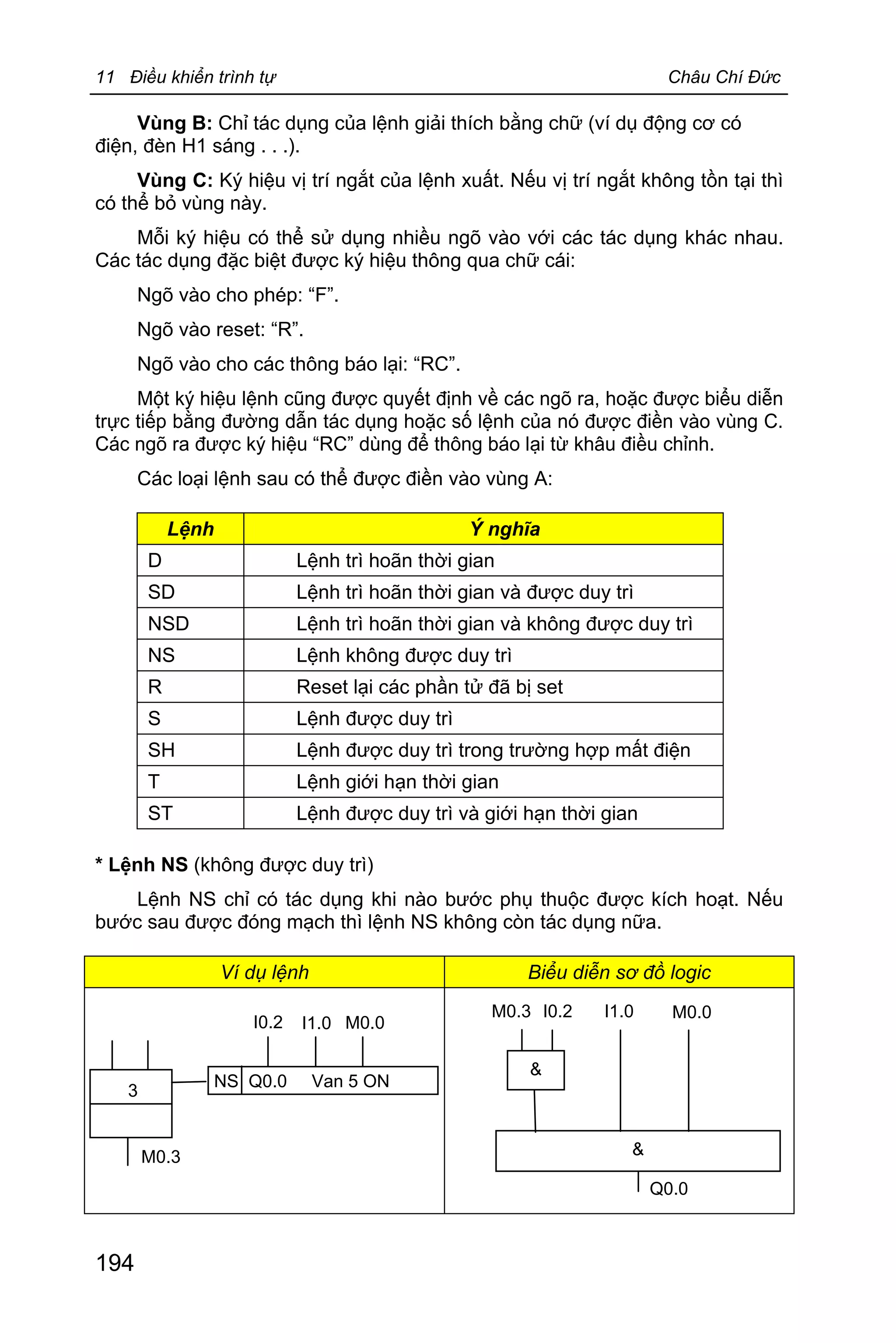 11 Điều khiển trình tự Châu Chí Đức
194
Vùng B: Chỉ tác dụng của lệnh giải thích bằng chữ (ví dụ động cơ có
điện, đèn H1 sáng . . .).
Vùng C: Ký hiệu vị trí ngắt của lệnh xuất. Nếu vị trí ngắt không tồn tại thì
có thể bỏ vùng này.
Mỗi ký hiệu có thể sử dụng nhiều ngõ vào với các tác dụng khác nhau.
Các tác dụng đặc biệt được ký hiệu thông qua chữ cái:
Ngõ vào cho phép: “F”.
Ngõ vào reset: “R”.
Ngõ vào cho các thông báo lại: “RC”.
Một ký hiệu lệnh cũng được quyết định về các ngõ ra, hoặc được biểu diễn
trực tiếp bằng đường dẫn tác dụng hoặc số lệnh của nó được điền vào vùng C.
Các ngõ ra được ký hiệu “RC” dùng để thông báo lại từ khâu điều chỉnh.
Các loại lệnh sau có thể được điền vào vùng A:
Lệnh Ý nghĩa
D Lệnh trì hoãn thời gian
SD Lệnh trì hoãn thời gian và được duy trì
NSD Lệnh trì hoãn thời gian và không được duy trì
NS Lệnh không được duy trì
R Reset lại các phần tử đã bị set
S Lệnh được duy trì
SH Lệnh được duy trì trong trường hợp mất điện
T Lệnh giới hạn thời gian
ST Lệnh được duy trì và giới hạn thời gian
* Lệnh NS (không được duy trì)
Lệnh NS chỉ có tác dụng khi nào bước phụ thuộc được kích hoạt. Nếu
bước sau được đóng mạch thì lệnh NS không còn tác dụng nữa.
Ví dụ lệnh Biểu diễn sơ đồ logic
Q0.0
&
&
M0.3 I1.0 M0.0I0.2
NS Q0.0 Van 5 ON
M0.3
I0.2 I1.0 M0.0
3
 