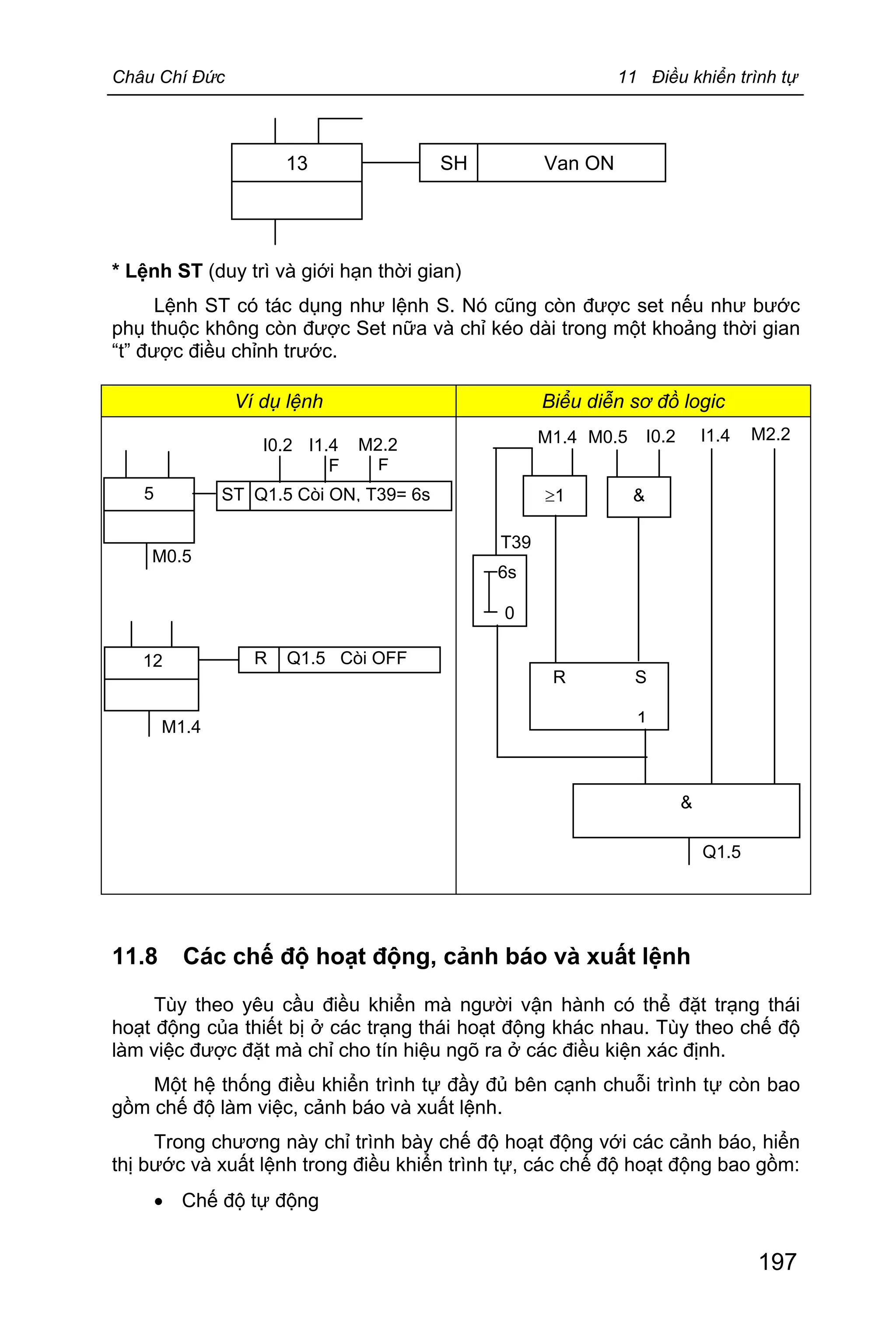 Châu Chí Đức 11 Điều khiển trình tự
197
* Lệnh ST (duy trì và giới hạn thời gian)
Lệnh ST có tác dụng như lệnh S. Nó cũng còn được set nếu như bước
phụ thuộc không còn được Set nữa và chỉ kéo dài trong một khoảng thời gian
“t” được điều chỉnh trước.
Ví dụ lệnh Biểu diễn sơ đồ logic
11.8 Các chế độ hoạt động, cảnh báo và xuất lệnh
Tùy theo yêu cầu điều khiển mà người vận hành có thể đặt trạng thái
hoạt động của thiết bị ở các trạng thái hoạt động khác nhau. Tùy theo chế độ
làm việc được đặt mà chỉ cho tín hiệu ngõ ra ở các điều kiện xác định.
Một hệ thống điều khiển trình tự đầy đủ bên cạnh chuỗi trình tự còn bao
gồm chế độ làm việc, cảnh báo và xuất lệnh.
Trong chương này chỉ trình bày chế độ hoạt động với các cảnh báo, hiển
thị bước và xuất lệnh trong điều khiển trình tự, các chế độ hoạt động bao gồm:
· Chế độ tự động
13 SH Van ON
ST Q1.5 Còi ON, T39= 6s
M0.5
I0.2 I1.4
F
M2.2
F
5
M1.4
R Q1.5 Còi OFF12
&
I1.4 M2.2
&
M0.5 I0.2
³1
R S
1
M1.4
6s
0
T39
Q1.5
 