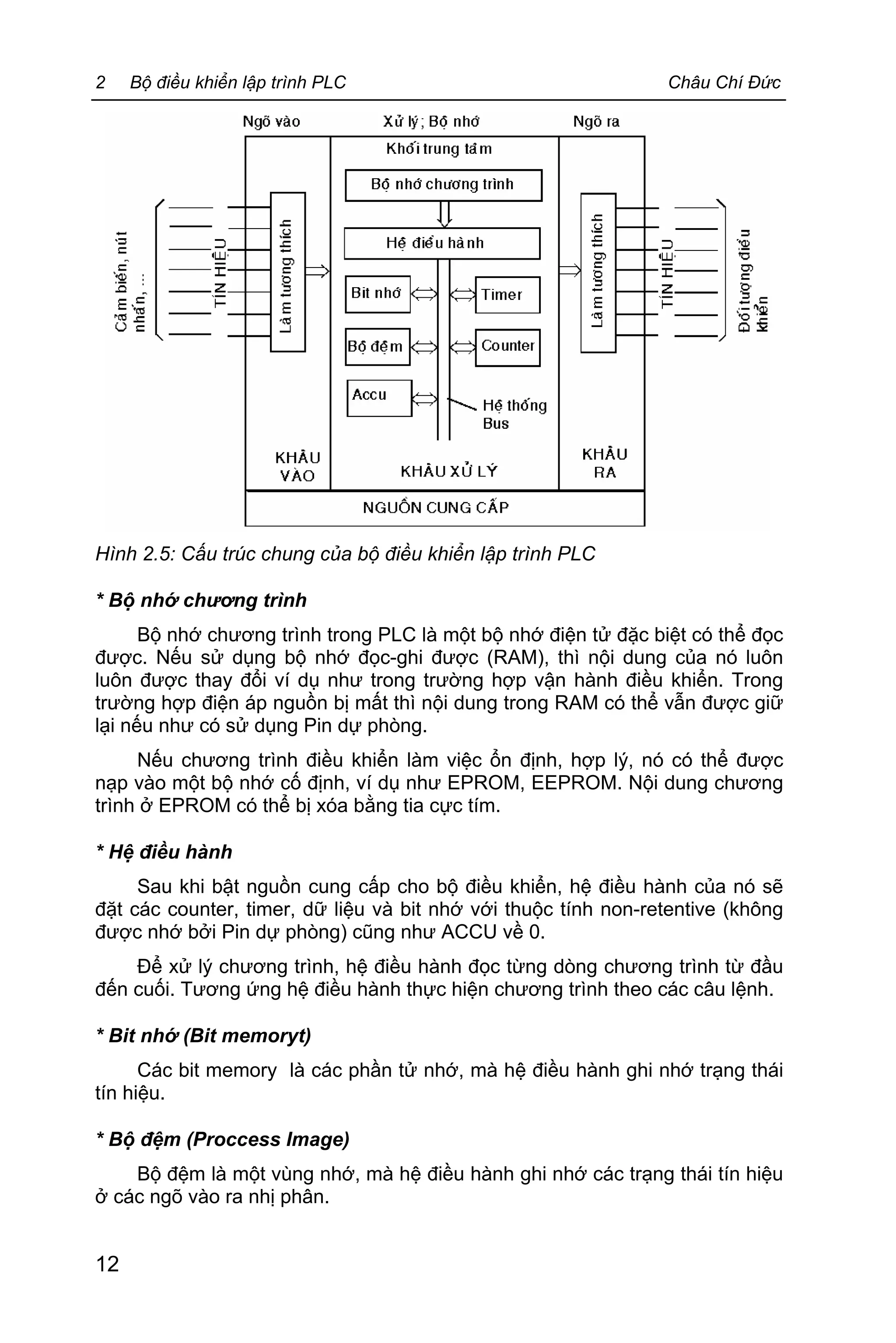2 Bộ điều khiển lập trình PLC Châu Chí Đức
12
Hình 2.5: Cấu trúc chung của bộ điều khiển lập trình PLC
* Bộ nhớ chương trình
Bộ nhớ chương trình trong PLC là một bộ nhớ điện tử đặc biệt có thể đọc
được. Nếu sử dụng bộ nhớ đọc-ghi được (RAM), thì nội dung của nó luôn
luôn được thay đổi ví dụ như trong trường hợp vận hành điều khiển. Trong
trường hợp điện áp nguồn bị mất thì nội dung trong RAM có thể vẫn được giữ
lại nếu như có sử dụng Pin dự phòng.
Nếu chương trình điều khiển làm việc ổn định, hợp lý, nó có thể được
nạp vào một bộ nhớ cố định, ví dụ như EPROM, EEPROM. Nội dung chương
trình ở EPROM có thể bị xóa bằng tia cực tím.
* Hệ điều hành
Sau khi bật nguồn cung cấp cho bộ điều khiển, hệ điều hành của nó sẽ
đặt các counter, timer, dữ liệu và bit nhớ với thuộc tính non-retentive (không
được nhớ bởi Pin dự phòng) cũng như ACCU về 0.
Để xử lý chương trình, hệ điều hành đọc từng dòng chương trình từ đầu
đến cuối. Tương ứng hệ điều hành thực hiện chương trình theo các câu lệnh.
* Bit nhớ (Bit memoryt)
Các bit memory là các phần tử nhớ, mà hệ điều hành ghi nhớ trạng thái
tín hiệu.
* Bộ đệm (Proccess Image)
Bộ đệm là một vùng nhớ, mà hệ điều hành ghi nhớ các trạng thái tín hiệu
ở các ngõ vào ra nhị phân.
 