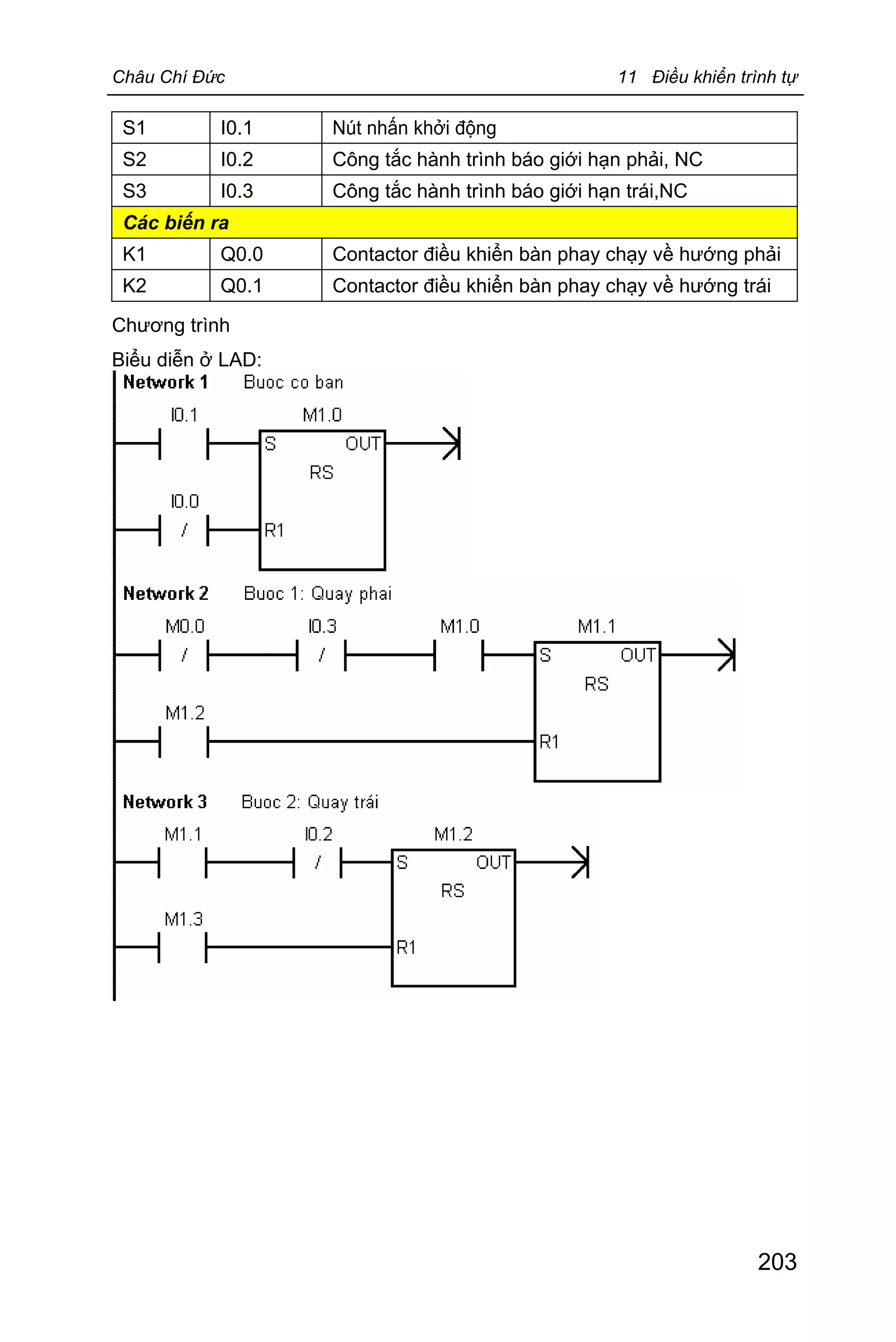 Châu Chí Đức 11 Điều khiển trình tự
203
S1 I0.1 Nút nhấn khởi động
S2 I0.2 Công tắc hành trình báo giới hạn phải, NC
S3 I0.3 Công tắc hành trình báo giới hạn trái,NC
Các biến ra
K1 Q0.0 Contactor điều khiển bàn phay chạy về hướng phải
K2 Q0.1 Contactor điều khiển bàn phay chạy về hướng trái
Chương trình
Biểu diễn ở LAD:
 