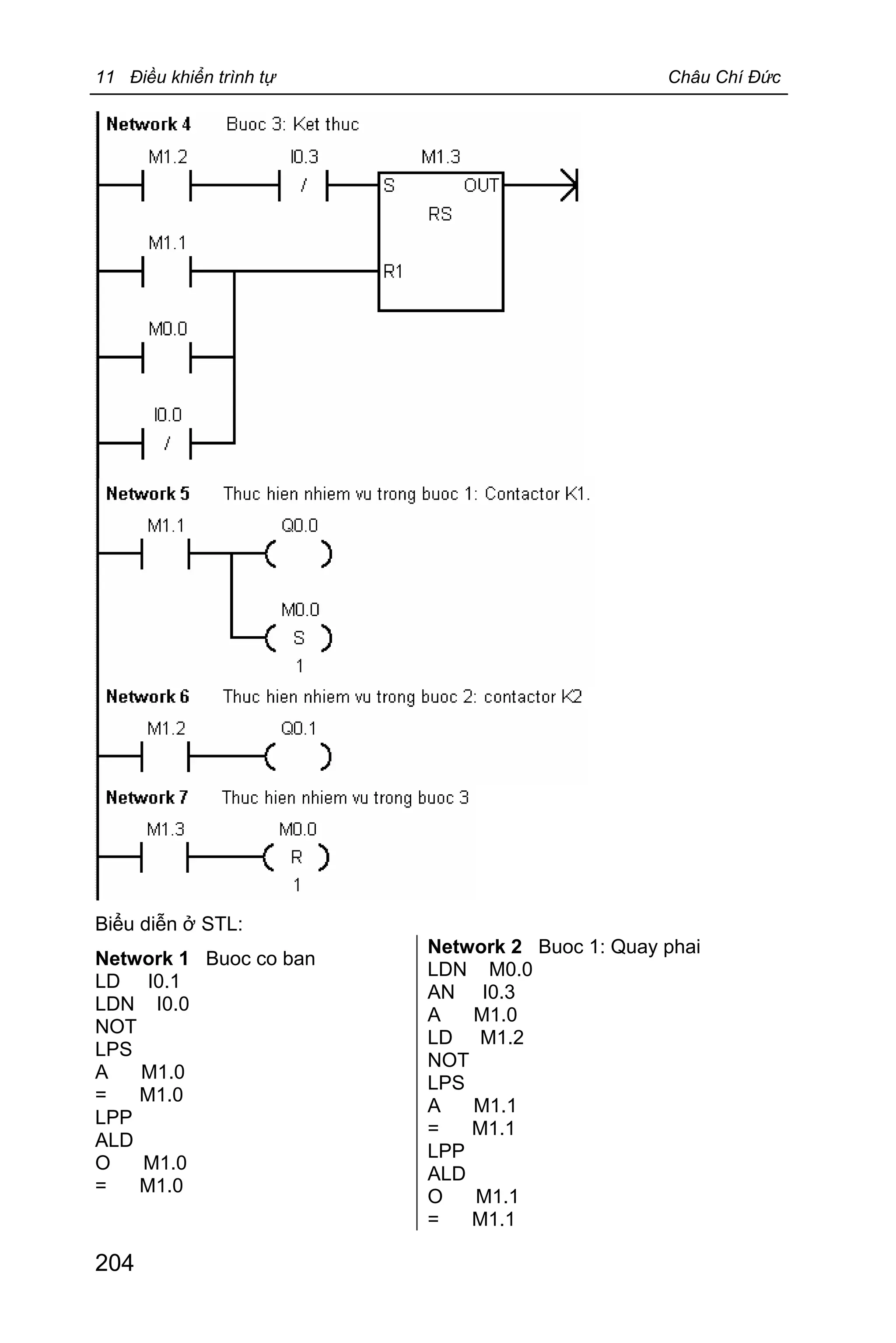 11 Điều khiển trình tự Châu Chí Đức
204
Biểu diễn ở STL:
Network 1 Buoc co ban
LD I0.1
LDN I0.0
NOT
LPS
A M1.0
= M1.0
LPP
ALD
O M1.0
= M1.0
Network 2 Buoc 1: Quay phai
LDN M0.0
AN I0.3
A M1.0
LD M1.2
NOT
LPS
A M1.1
= M1.1
LPP
ALD
O M1.1
= M1.1
 