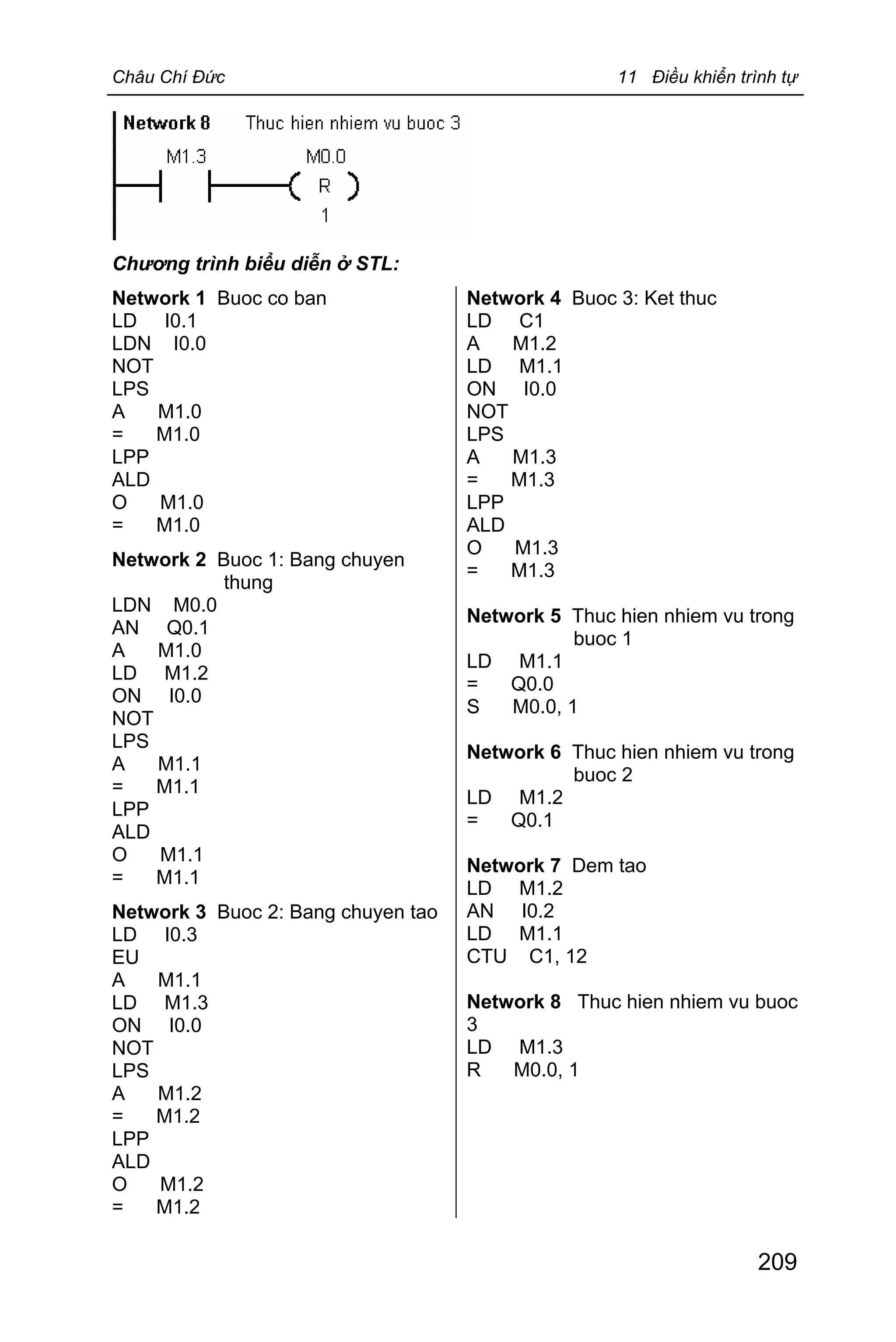 Châu Chí Đức 11 Điều khiển trình tự
209
Chương trình biểu diễn ở STL:
Network 1 Buoc co ban
LD I0.1
LDN I0.0
NOT
LPS
A M1.0
= M1.0
LPP
ALD
O M1.0
= M1.0
Network 2 Buoc 1: Bang chuyen
thung
LDN M0.0
AN Q0.1
A M1.0
LD M1.2
ON I0.0
NOT
LPS
A M1.1
= M1.1
LPP
ALD
O M1.1
= M1.1
Network 3 Buoc 2: Bang chuyen tao
LD I0.3
EU
A M1.1
LD M1.3
ON I0.0
NOT
LPS
A M1.2
= M1.2
LPP
ALD
O M1.2
= M1.2
Network 4 Buoc 3: Ket thuc
LD C1
A M1.2
LD M1.1
ON I0.0
NOT
LPS
A M1.3
= M1.3
LPP
ALD
O M1.3
= M1.3
Network 5 Thuc hien nhiem vu trong
buoc 1
LD M1.1
= Q0.0
S M0.0, 1
Network 6 Thuc hien nhiem vu trong
buoc 2
LD M1.2
= Q0.1
Network 7 Dem tao
LD M1.2
AN I0.2
LD M1.1
CTU C1, 12
Network 8 Thuc hien nhiem vu buoc
3
LD M1.3
R M0.0, 1
 