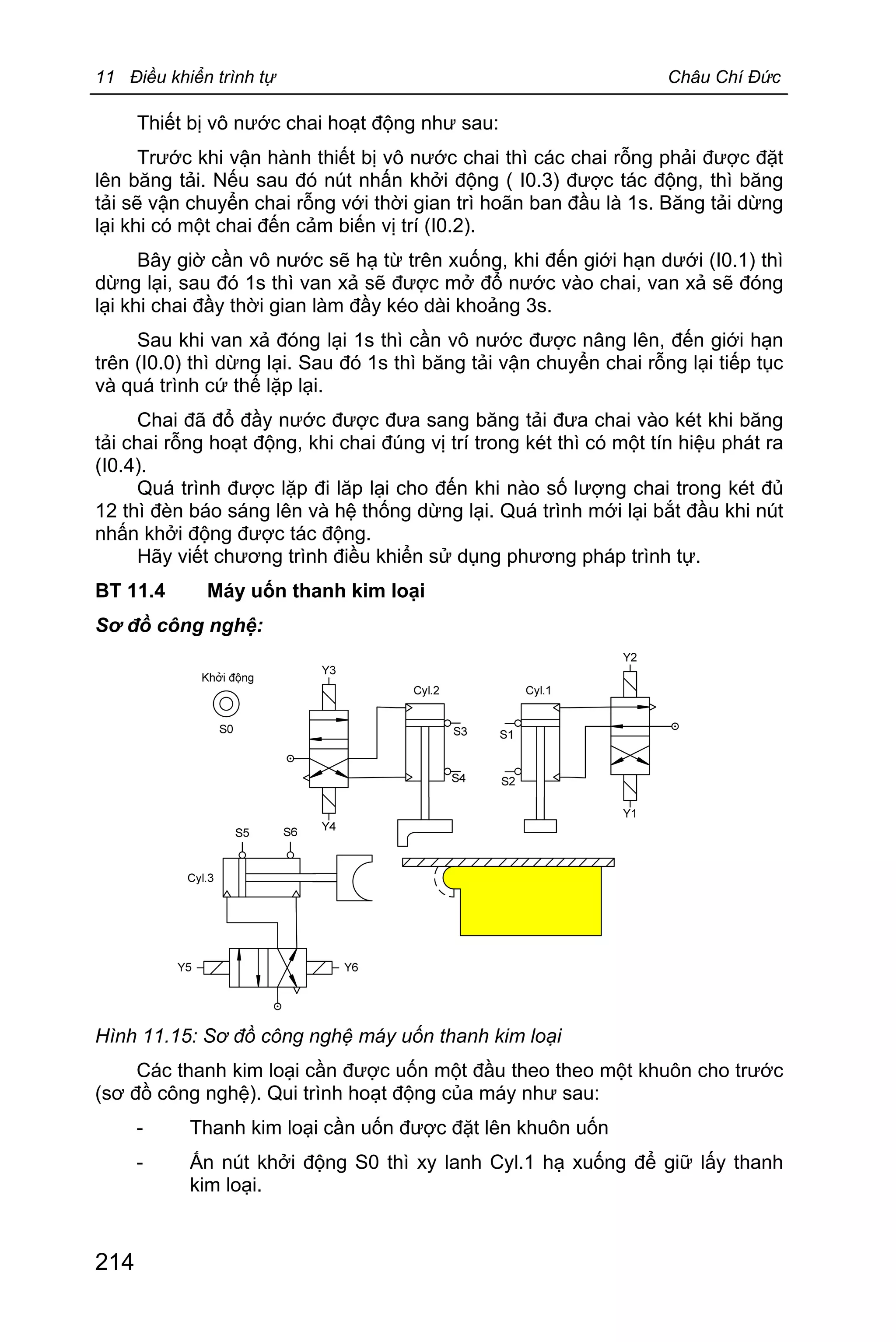 11 Điều khiển trình tự Châu Chí Đức
214
Thiết bị vô nước chai hoạt động như sau:
Trước khi vận hành thiết bị vô nước chai thì các chai rỗng phải được đặt
lên băng tải. Nếu sau đó nút nhấn khởi động ( I0.3) được tác động, thì băng
tải sẽ vận chuyển chai rỗng với thời gian trì hoãn ban đầu là 1s. Băng tải dừng
lại khi có một chai đến cảm biến vị trí (I0.2).
Bây giờ cần vô nước sẽ hạ từ trên xuống, khi đến giới hạn dưới (I0.1) thì
dừng lại, sau đó 1s thì van xả sẽ được mở đổ nước vào chai, van xả sẽ đóng
lại khi chai đầy thời gian làm đầy kéo dài khoảng 3s.
Sau khi van xả đóng lại 1s thì cần vô nước được nâng lên, đến giới hạn
trên (I0.0) thì dừng lại. Sau đó 1s thì băng tải vận chuyển chai rỗng lại tiếp tục
và quá trình cứ thế lặp lại.
Chai đã đổ đầy nước được đưa sang băng tải đưa chai vào két khi băng
tải chai rỗng hoạt động, khi chai đúng vị trí trong két thì có một tín hiệu phát ra
(I0.4).
Quá trình được lặp đi lăp lại cho đến khi nào số lượng chai trong két đủ
12 thì đèn báo sáng lên và hệ thống dừng lại. Quá trình mới lại bắt đầu khi nút
nhấn khởi động được tác động.
Hãy viết chương trình điều khiển sử dụng phương pháp trình tự.
BT 11.4 Máy uốn thanh kim loại
Sơ đồ công nghệ:
Hình 11.15: Sơ đồ công nghệ máy uốn thanh kim loại
Các thanh kim loại cần được uốn một đầu theo theo một khuôn cho trước
(sơ đồ công nghệ). Qui trình hoạt động của máy như sau:
- Thanh kim loại cần uốn được đặt lên khuôn uốn
- Ấn nút khởi động S0 thì xy lanh Cyl.1 hạ xuống để giữ lấy thanh
kim loại.
 