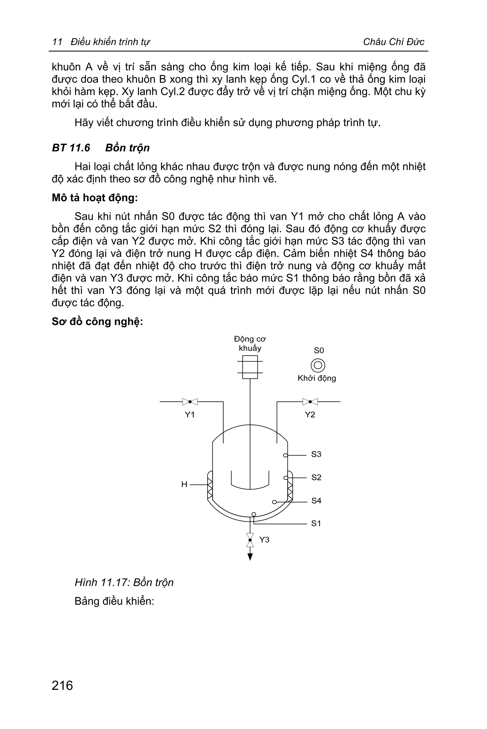 11 Điều khiển trình tự Châu Chí Đức
216
khuôn A về vị trí sẵn sàng cho ống kim loại kế tiếp. Sau khi miệng ống đã
được doa theo khuôn B xong thì xy lanh kẹp ống Cyl.1 co về thả ống kim loại
khỏi hàm kẹp. Xy lanh Cyl.2 được đẩy trở về vị trí chặn miệng ống. Một chu kỳ
mới lại có thể bắt đầu.
Hãy viết chương trình điều khiển sử dụng phương pháp trình tự.
BT 11.6 Bồn trộn
Hai loại chất lỏng khác nhau được trộn và được nung nóng đến một nhiệt
độ xác định theo sơ đồ công nghệ như hình vẽ.
Mô tả hoạt động:
Sau khi nút nhấn S0 được tác động thì van Y1 mở cho chất lỏng A vào
bồn đến công tắc giới hạn mức S2 thì đóng lại. Sau đó động cơ khuấy được
cấp điện và van Y2 được mở. Khi công tắc giới hạn mức S3 tác động thì van
Y2 đóng lại và điện trở nung H được cấp điện. Cảm biến nhiệt S4 thông báo
nhiệt đã đạt đến nhiệt độ cho trước thì điện trở nung và động cơ khuấy mất
điện và van Y3 được mở. Khi công tắc báo mức S1 thông báo rằng bồn đã xả
hết thì van Y3 đóng lại và một quá trình mới được lặp lại nếu nút nhấn S0
được tác động.
Sơ đồ công nghệ:
Hình 11.17: Bồn trộn
Bảng điều khiển:
 