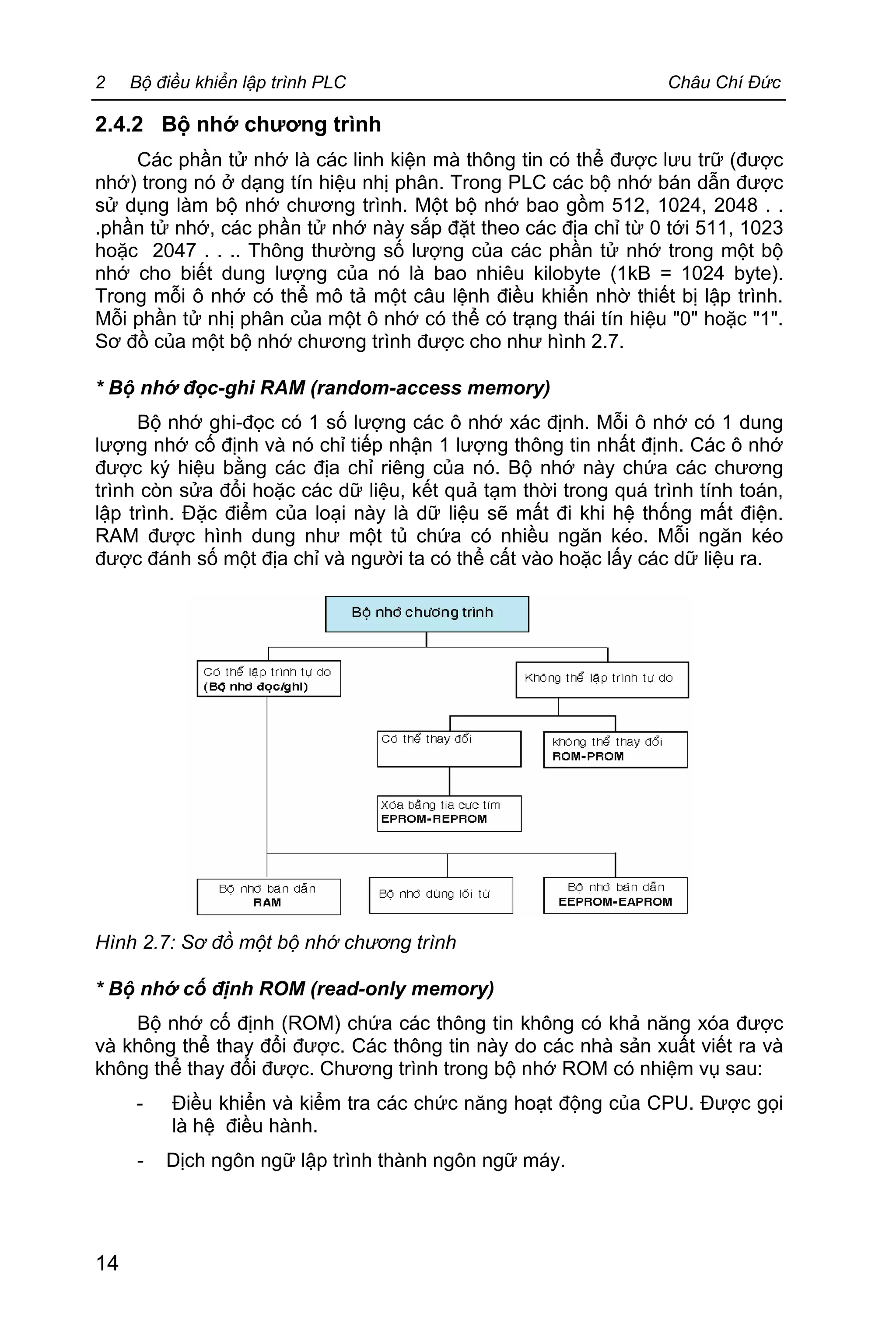 2 Bộ điều khiển lập trình PLC Châu Chí Đức
14
2.4.2 Bộ nhớ chương trình
Các phần tử nhớ là các linh kiện mà thông tin có thể được lưu trữ (được
nhớ) trong nó ở dạng tín hiệu nhị phân. Trong PLC các bộ nhớ bán dẫn được
sử dụng làm bộ nhớ chương trình. Một bộ nhớ bao gồm 512, 1024, 2048 . .
.phần tử nhớ, các phần tử nhớ này sắp đặt theo các địa chỉ từ 0 tới 511, 1023
hoặc 2047 . . .. Thông thường số lượng của các phần tử nhớ trong một bộ
nhớ cho biết dung lượng của nó là bao nhiêu kilobyte (1kB = 1024 byte).
Trong mỗi ô nhớ có thể mô tả một câu lệnh điều khiển nhờ thiết bị lập trình.
Mỗi phần tử nhị phân của một ô nhớ có thể có trạng thái tín hiệu "0" hoặc "1".
Sơ đồ của một bộ nhớ chương trình được cho như hình 2.7.
* Bộ nhớ đọc-ghi RAM (random-access memory)
Bộ nhớ ghi-đọc có 1 số lượng các ô nhớ xác định. Mỗi ô nhớ có 1 dung
lượng nhớ cố định và nó chỉ tiếp nhận 1 lượng thông tin nhất định. Các ô nhớ
được ký hiệu bằng các địa chỉ riêng của nó. Bộ nhớ này chứa các chương
trình còn sửa đổi hoặc các dữ liệu, kết quả tạm thời trong quá trình tính toán,
lập trình. Đặc điểm của loại này là dữ liệu sẽ mất đi khi hệ thống mất điện.
RAM được hình dung như một tủ chứa có nhiều ngăn kéo. Mỗi ngăn kéo
được đánh số một địa chỉ và người ta có thể cất vào hoặc lấy các dữ liệu ra.
Hình 2.7: Sơ đồ một bộ nhớ chương trình
* Bộ nhớ cố định ROM (read-only memory)
Bộ nhớ cố định (ROM) chứa các thông tin không có khả năng xóa được
và không thể thay đổi được. Các thông tin này do các nhà sản xuất viết ra và
không thể thay đổi được. Chương trình trong bộ nhớ ROM có nhiệm vụ sau:
- Điều khiển và kiểm tra các chức năng hoạt động của CPU. Được gọi
là hệ điều hành.
- Dịch ngôn ngữ lập trình thành ngôn ngữ máy.
 