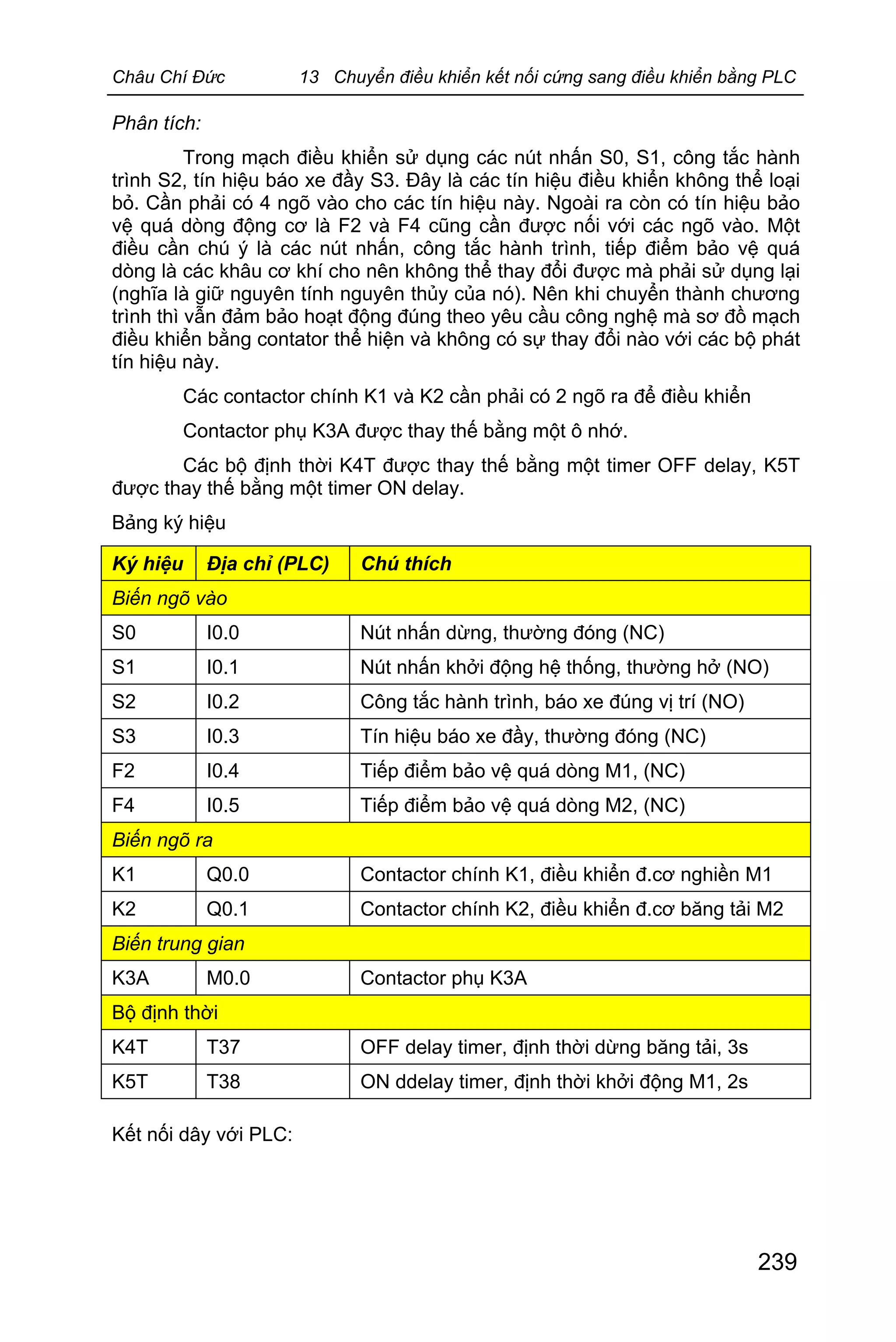 Châu Chí Đức 13 Chuyển điều khiển kết nối cứng sang điều khiển bằng PLC
239
Phân tích:
Trong mạch điều khiển sử dụng các nút nhấn S0, S1, công tắc hành
trình S2, tín hiệu báo xe đầy S3. Đây là các tín hiệu điều khiển không thể loại
bỏ. Cần phải có 4 ngõ vào cho các tín hiệu này. Ngoài ra còn có tín hiệu bảo
vệ quá dòng động cơ là F2 và F4 cũng cần được nối với các ngõ vào. Một
điều cần chú ý là các nút nhấn, công tắc hành trình, tiếp điểm bảo vệ quá
dòng là các khâu cơ khí cho nên không thể thay đổi được mà phải sử dụng lại
(nghĩa là giữ nguyên tính nguyên thủy của nó). Nên khi chuyển thành chương
trình thì vẫn đảm bảo hoạt động đúng theo yêu cầu công nghệ mà sơ đồ mạch
điều khiển bằng contator thể hiện và không có sự thay đổi nào với các bộ phát
tín hiệu này.
Các contactor chính K1 và K2 cần phải có 2 ngõ ra để điều khiển
Contactor phụ K3A được thay thế bằng một ô nhớ.
Các bộ định thời K4T được thay thế bằng một timer OFF delay, K5T
được thay thế bằng một timer ON delay.
Bảng ký hiệu
Ký hiệu Địa chỉ (PLC) Chú thích
Biến ngõ vào
S0 I0.0 Nút nhấn dừng, thường đóng (NC)
S1 I0.1 Nút nhấn khởi động hệ thống, thường hở (NO)
S2 I0.2 Công tắc hành trình, báo xe đúng vị trí (NO)
S3 I0.3 Tín hiệu báo xe đầy, thường đóng (NC)
F2 I0.4 Tiếp điểm bảo vệ quá dòng M1, (NC)
F4 I0.5 Tiếp điểm bảo vệ quá dòng M2, (NC)
Biến ngõ ra
K1 Q0.0 Contactor chính K1, điều khiển đ.cơ nghiền M1
K2 Q0.1 Contactor chính K2, điều khiển đ.cơ băng tải M2
Biến trung gian
K3A M0.0 Contactor phụ K3A
Bộ định thời
K4T T37 OFF delay timer, định thời dừng băng tải, 3s
K5T T38 ON ddelay timer, định thời khởi động M1, 2s
Kết nối dây với PLC:
 