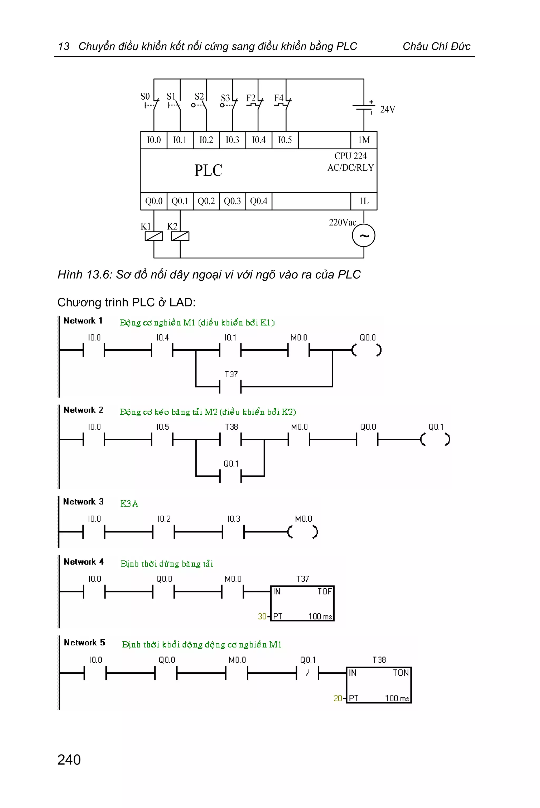 13 Chuyển điều khiển kết nối cứng sang điều khiển bằng PLC Châu Chí Đức
240
Hình 13.6: Sơ đồ nối dây ngoại vi với ngõ vào ra của PLC
Chương trình PLC ở LAD:
 