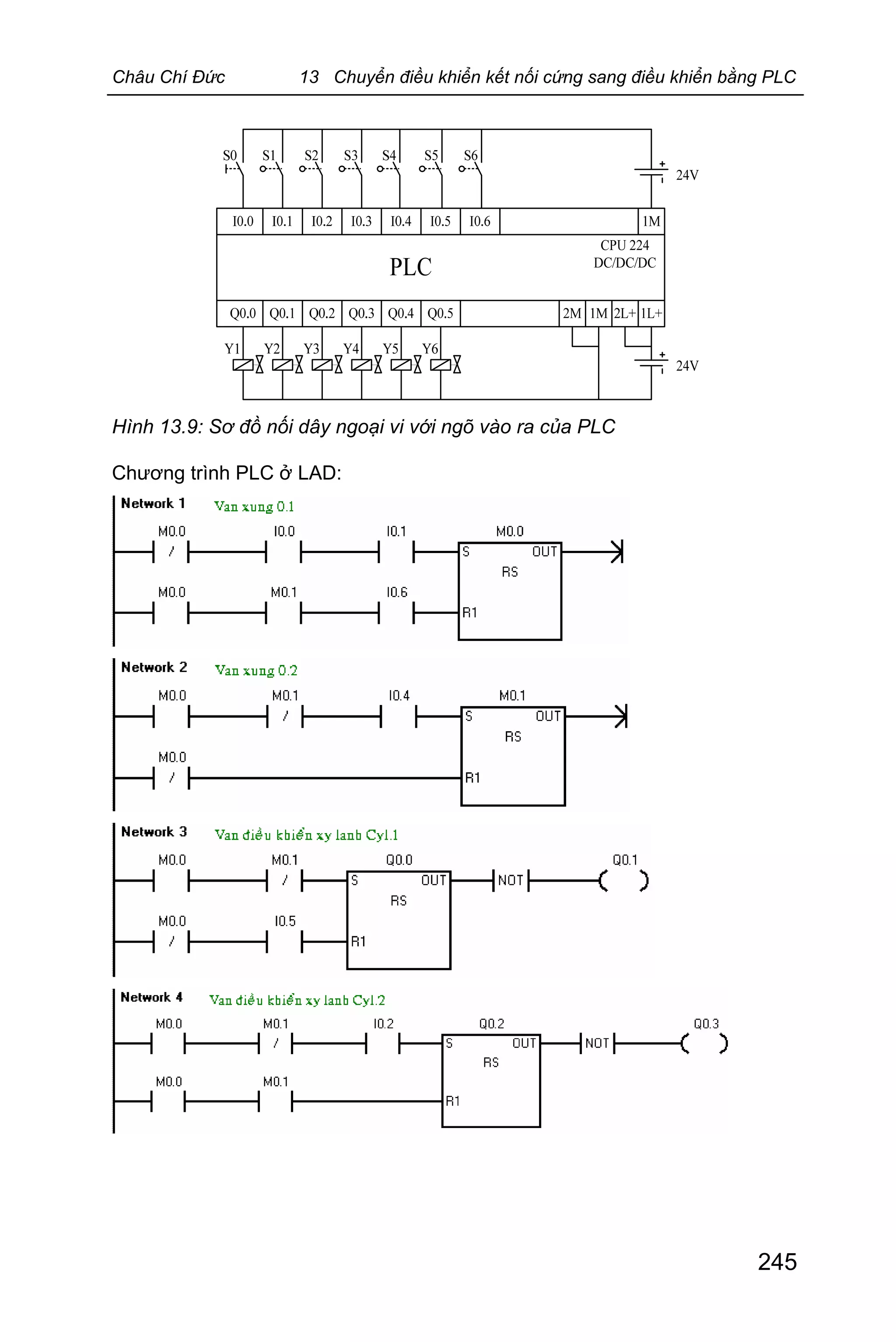 Châu Chí Đức 13 Chuyển điều khiển kết nối cứng sang điều khiển bằng PLC
245
Hình 13.9: Sơ đồ nối dây ngoại vi với ngõ vào ra của PLC
Chương trình PLC ở LAD:
 