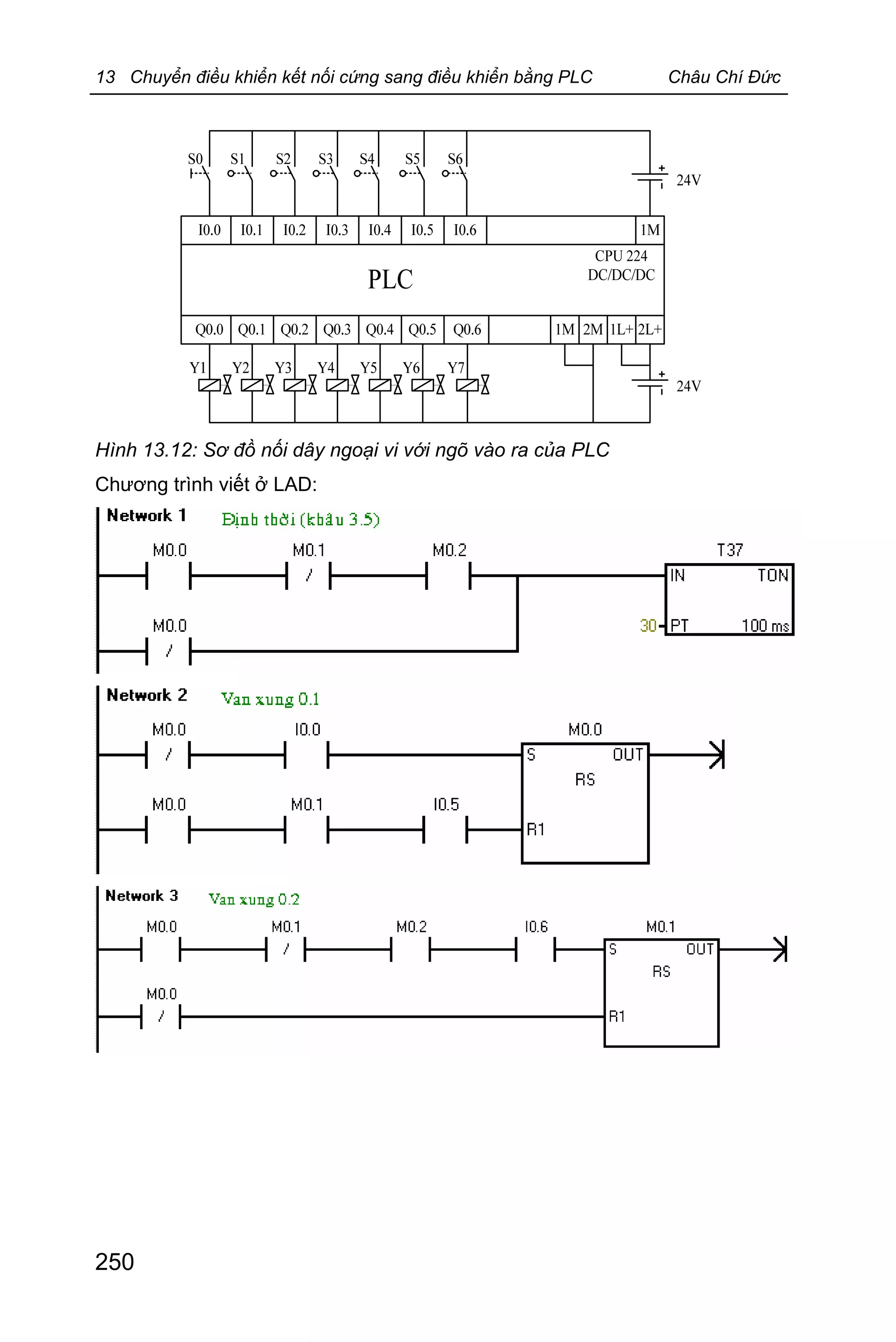 13 Chuyển điều khiển kết nối cứng sang điều khiển bằng PLC Châu Chí Đức
250
Hình 13.12: Sơ đồ nối dây ngoại vi với ngõ vào ra của PLC
Chương trình viết ở LAD:
 