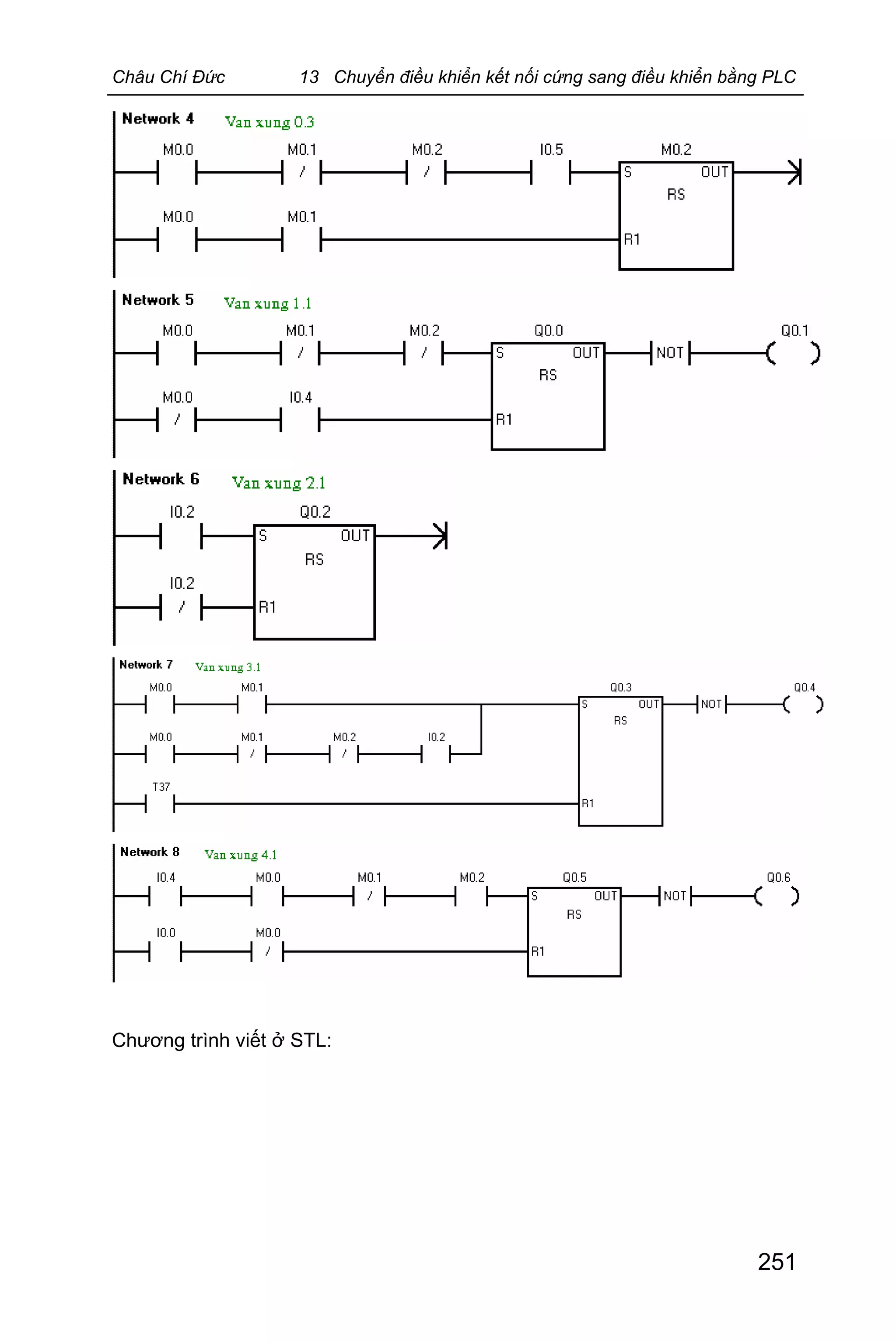 Châu Chí Đức 13 Chuyển điều khiển kết nối cứng sang điều khiển bằng PLC
251
Chương trình viết ở STL:
 