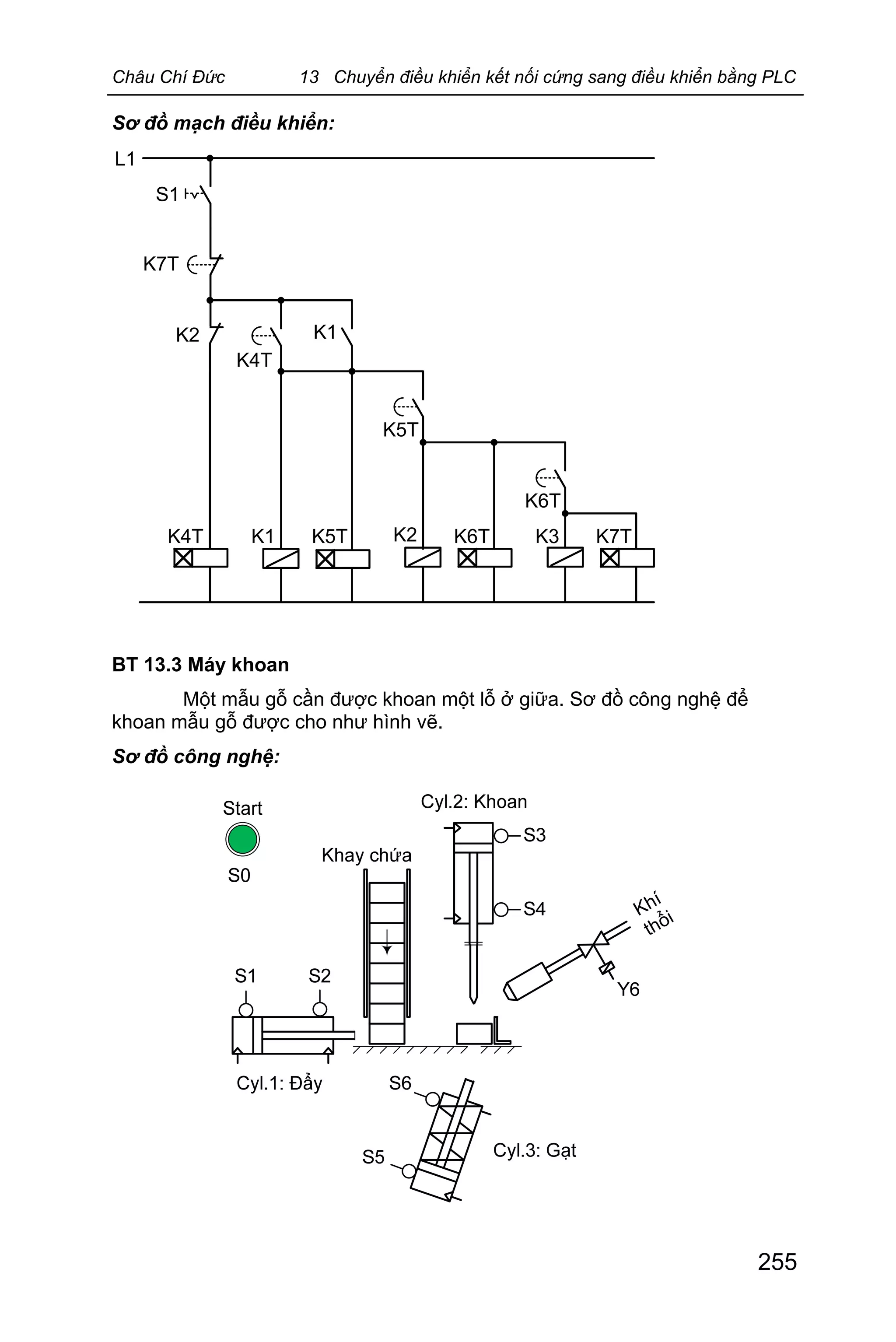 Châu Chí Đức 13 Chuyển điều khiển kết nối cứng sang điều khiển bằng PLC
255
Sơ đồ mạch điều khiển:
L1
S1
K7T
K2
K4T
K4T K1 K5T K2 K6T K3 K7T
K6T
K5T
K1
BT 13.3 Máy khoan
Một mẫu gỗ cần được khoan một lỗ ở giữa. Sơ đồ công nghệ để
khoan mẫu gỗ được cho như hình vẽ.
Sơ đồ công nghệ:
 