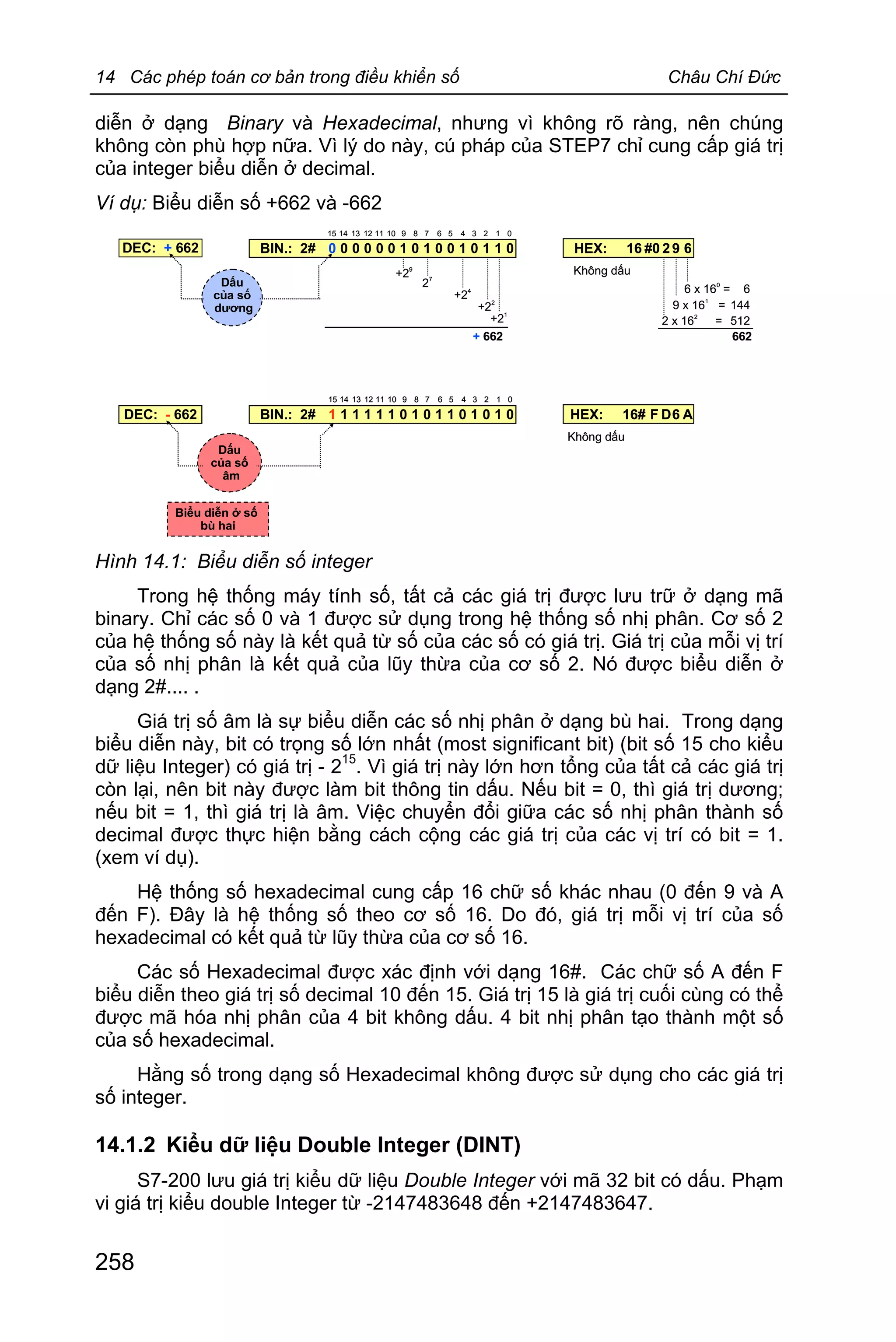 14 Các phép toán cơ bản trong điều khiển số Châu Chí Đức
258
diễn ở dạng Binary và Hexadecimal, nhưng vì không rõ ràng, nên chúng
không còn phù hợp nữa. Vì lý do này, cú pháp của STEP7 chỉ cung cấp giá trị
của integer biểu diễn ở decimal.
Ví dụ: Biểu diễn số +662 và -662
DEC: + 662 BIN.: 2# 0 0 0 0 1 0 1 0 0 1 0 1 1 000
0123456789101112131415
+2
1
+2
2
+2
4 6 x 16
0
= 6
9 x 16
1
= 144
2 x 16
2
= 512
662
2
7
+2
9
Dấu
của số
dương
+ 662
HEX: 16 9 62#0
Không dấu
DEC: - 662
Dấu
của số
âm
Biểu diễn ở số
bù hai
BIN.: 2# 1 1 1 1 0 1 0 1 1 0 1 0 1 011
0123456789101112131415
HEX: 16# 6 ADF
Không dấu
DEC: + 662 BIN.: 2# 0 0 0 0 1 0 1 0 0 1 0 1 1 000BIN.: 2# 0 0 0 0 1 0 1 0 0 1 0 1 1 000
0123456789101112131415
+2
1
+2
2
+2
4 6 x 16
0
= 6
9 x 16
1
= 144
2 x 16
2
= 512
662
2
7
+2
9
Dấu
của số
dương
Dấu
của số
dương
+ 662
HEX: 16 9 62#0HEX: 16 9 62#0
Không dấu
DEC: - 662
Dấu
của số
âm
Dấu
của số
âm
Biểu diễn ở số
bù hai
BIN.: 2# 1 1 1 1 0 1 0 1 1 0 1 0 1 011
0123456789101112131415
BIN.: 2# 1 1 1 1 0 1 0 1 1 0 1 0 1 011
0123456789101112131415
HEX: 16# 6 ADFHEX: 16# 6 ADF
Không dấu
Hình 14.1: Biểu diễn số integer
Trong hệ thống máy tính số, tất cả các giá trị được lưu trữ ở dạng mã
binary. Chỉ các số 0 và 1 được sử dụng trong hệ thống số nhị phân. Cơ số 2
của hệ thống số này là kết quả từ số của các số có giá trị. Giá trị của mỗi vị trí
của số nhị phân là kết quả của lũy thừa của cơ số 2. Nó được biểu diễn ở
dạng 2#.... .
Giá trị số âm là sự biểu diễn các số nhị phân ở dạng bù hai. Trong dạng
biểu diễn này, bit có trọng số lớn nhất (most significant bit) (bit số 15 cho kiểu
dữ liệu Integer) có giá trị - 2
15
. Vì giá trị này lớn hơn tổng của tất cả các giá trị
còn lại, nên bit này được làm bit thông tin dấu. Nếu bit = 0, thì giá trị dương;
nếu bit = 1, thì giá trị là âm. Việc chuyển đổi giữa các số nhị phân thành số
decimal được thực hiện bằng cách cộng các giá trị của các vị trí có bit = 1.
(xem ví dụ).
Hệ thống số hexadecimal cung cấp 16 chữ số khác nhau (0 đến 9 và A
đến F). Đây là hệ thống số theo cơ số 16. Do đó, giá trị mỗi vị trí của số
hexadecimal có kết quả từ lũy thừa của cơ số 16.
Các số Hexadecimal được xác định với dạng 16#. Các chữ số A đến F
biểu diễn theo giá trị số decimal 10 đến 15. Giá trị 15 là giá trị cuối cùng có thể
được mã hóa nhị phân của 4 bit không dấu. 4 bit nhị phân tạo thành một số
của số hexadecimal.
Hằng số trong dạng số Hexadecimal không được sử dụng cho các giá trị
số integer.
14.1.2 Kiểu dữ liệu Double Integer (DINT)
S7-200 lưu giá trị kiểu dữ liệu Double Integer với mã 32 bit có dấu. Phạm
vi giá trị kiểu double Integer từ -2147483648 đến +2147483647.
 
