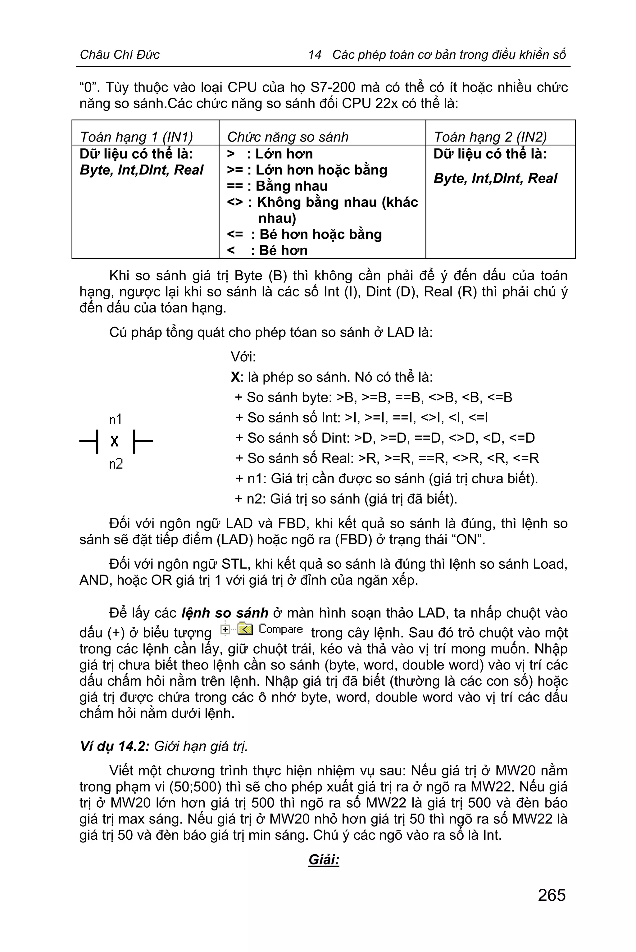Châu Chí Đức 14 Các phép toán cơ bản trong điều khiển số
265
“0”. Tùy thuộc vào loại CPU của họ S7-200 mà có thể có ít hoặc nhiều chức
năng so sánh.Các chức năng so sánh đối CPU 22x có thể là:
Toán hạng 1 (IN1) Chức năng so sánh Toán hạng 2 (IN2)
Dữ liệu có thể là:
Byte, Int,DInt, Real
> : Lớn hơn
>= : Lớn hơn hoặc bằng
== : Bằng nhau
<> : Không bằng nhau (khác
nhau)
<= : Bé hơn hoặc bằng
< : Bé hơn
Dữ liệu có thể là:
Byte, Int,DInt, Real
Khi so sánh giá trị Byte (B) thì không cần phải để ý đến dấu của toán
hạng, ngược lại khi so sánh là các số Int (I), Dint (D), Real (R) thì phải chú ý
đến dấu của tóan hạng.
Cú pháp tổng quát cho phép tóan so sánh ở LAD là:
Với:
X: là phép so sánh. Nó có thể là:
+ So sánh byte: >B, >=B, ==B, <>B, <B, <=B
+ So sánh số Int: >I, >=I, ==I, <>I, <I, <=I
+ So sánh số Dint: >D, >=D, ==D, <>D, <D, <=D
+ So sánh số Real: >R, >=R, ==R, <>R, <R, <=R
+ n1: Giá trị cần được so sánh (giá trị chưa biết).
+ n2: Giá trị so sánh (giá trị đã biết).
Đối với ngôn ngữ LAD và FBD, khi kết quả so sánh là đúng, thì lệnh so
sánh sẽ đặt tiếp điểm (LAD) hoặc ngõ ra (FBD) ở trạng thái “ON”.
Đối với ngôn ngữ STL, khi kết quả so sánh là đúng thì lệnh so sánh Load,
AND, hoặc OR giá trị 1 với giá trị ở đỉnh của ngăn xếp.
Để lấy các lệnh so sánh ở màn hình soạn thảo LAD, ta nhấp chuột vào
dấu (+) ở biểu tượng trong cây lệnh. Sau đó trỏ chuột vào một
trong các lệnh cần lấy, giữ chuột trái, kéo và thả vào vị trí mong muốn. Nhập
giá trị chưa biết theo lệnh cần so sánh (byte, word, double word) vào vị trí các
dấu chấm hỏi nằm trên lệnh. Nhập giá trị đã biết (thường là các con số) hoặc
giá trị được chứa trong các ô nhớ byte, word, double word vào vị trí các dấu
chấm hỏi nằm dưới lệnh.
Ví dụ 14.2: Giới hạn giá trị.
Viết một chương trình thực hiện nhiệm vụ sau: Nếu giá trị ở MW20 nằm
trong phạm vi (50;500) thì sẽ cho phép xuất giá trị ra ở ngõ ra MW22. Nếu giá
trị ở MW20 lớn hơn giá trị 500 thì ngõ ra số MW22 là giá trị 500 và đèn báo
giá trị max sáng. Nếu giá trị ở MW20 nhỏ hơn giá trị 50 thì ngõ ra số MW22 là
giá trị 50 và đèn báo giá trị min sáng. Chú ý các ngõ vào ra số là Int.
Giải:
 