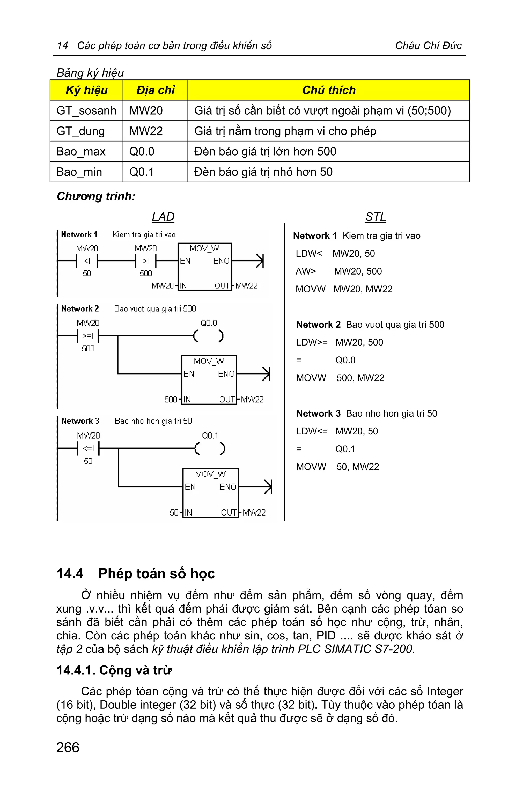 14 Các phép toán cơ bản trong điều khiển số Châu Chí Đức
266
Bảng ký hiệu
Ký hiệu Địa chỉ Chú thích
GT_sosanh MW20 Giá trị số cần biết có vượt ngoài phạm vi (50;500)
GT_dung MW22 Giá trị nằm trong phạm vi cho phép
Bao_max Q0.0 Đèn báo giá trị lớn hơn 500
Bao_min Q0.1 Đèn báo giá trị nhỏ hơn 50
Chương trình:
LAD STL
Network 1 Kiem tra gia tri vao
LDW< LDW< MW20, 50
AW> MW20, 500
MOVW MW20, MW22
Network 2 Bao vuot qua gia tri 500
LDW>= MW20, 500
= Q0.0
MOVW 500, MW22
Network 3 Bao nho hon gia tri 50
LDW<= MW20, 50
= Q0.1
MOVW 50, MW22
14.4 Phép toán số học
Ở nhiều nhiệm vụ đếm như đếm sản phẩm, đếm số vòng quay, đếm
xung .v.v... thì kết quả đếm phải được giám sát. Bên cạnh các phép tóan so
sánh đã biết cần phải có thêm các phép toán số học như cộng, trừ, nhân,
chia. Còn các phép toán khác như sin, cos, tan, PID .... sẽ được khảo sát ở
tập 2 của bộ sách kỹ thuật điều khiển lập trình PLC SIMATIC S7-200.
14.4.1. Cộng và trừ
Các phép tóan cộng và trừ có thể thực hiện được đối với các số Integer
(16 bit), Double integer (32 bit) và số thực (32 bit). Tùy thuộc vào phép tóan là
cộng hoặc trừ dạng số nào mà kết quả thu được sẽ ở dạng số đó.
 