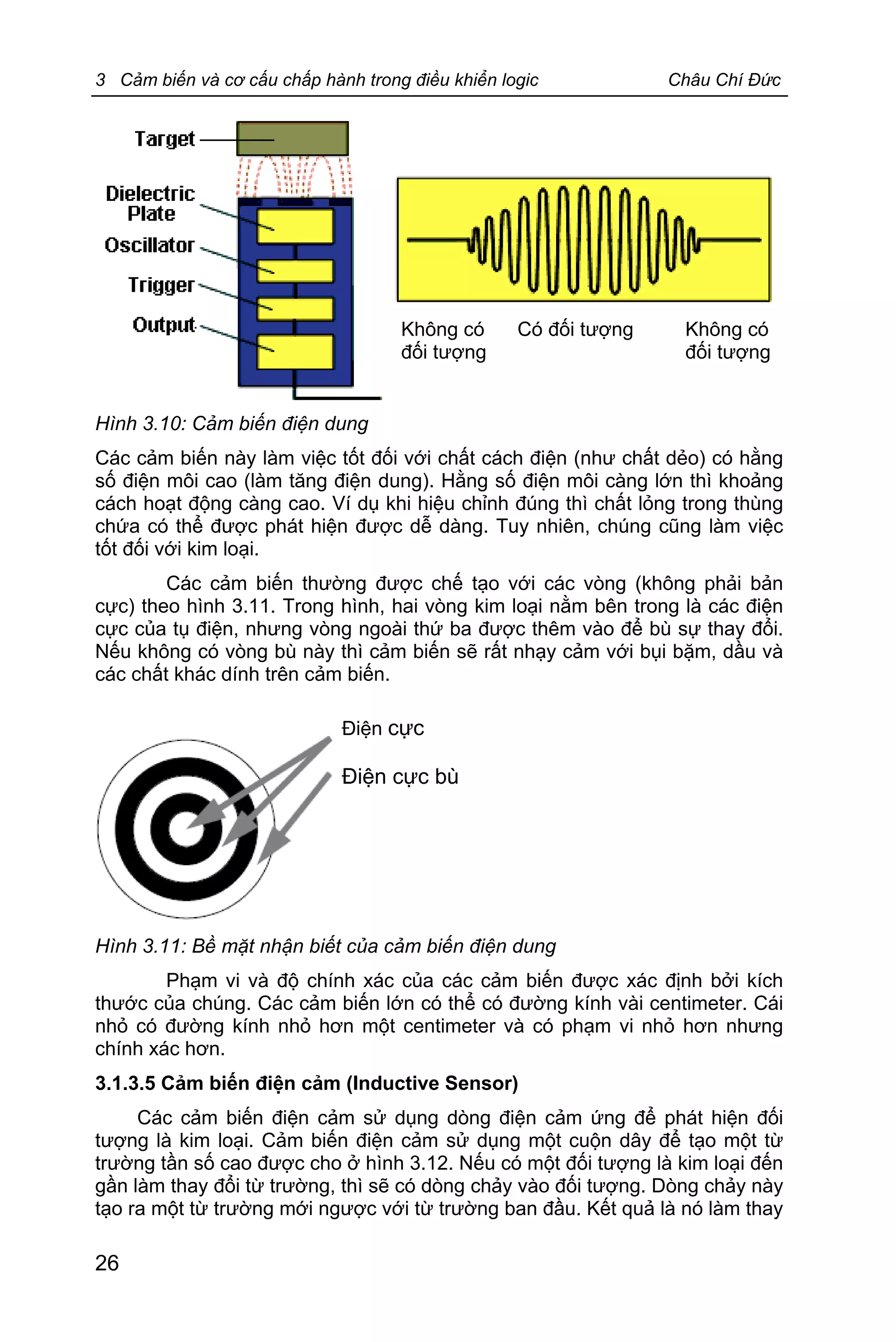 3 Cảm biến và cơ cấu chấp hành trong điều khiển logic Châu Chí Đức
26
Hình 3.10: Cảm biến điện dung
Các cảm biến này làm việc tốt đối với chất cách điện (như chất dẻo) có hằng
số điện môi cao (làm tăng điện dung). Hằng số điện môi càng lớn thì khoảng
cách hoạt động càng cao. Ví dụ khi hiệu chỉnh đúng thì chất lỏng trong thùng
chứa có thể được phát hiện được dễ dàng. Tuy nhiên, chúng cũng làm việc
tốt đối với kim loại.
Các cảm biến thường được chế tạo với các vòng (không phải bản
cực) theo hình 3.11. Trong hình, hai vòng kim loại nằm bên trong là các điện
cực của tụ điện, nhưng vòng ngoài thứ ba được thêm vào để bù sự thay đổi.
Nếu không có vòng bù này thì cảm biến sẽ rất nhạy cảm với bụi bặm, dầu và
các chất khác dính trên cảm biến.
Hình 3.11: Bề mặt nhận biết của cảm biến điện dung
Phạm vi và độ chính xác của các cảm biến được xác định bởi kích
thước của chúng. Các cảm biến lớn có thể có đường kính vài centimeter. Cái
nhỏ có đường kính nhỏ hơn một centimeter và có phạm vi nhỏ hơn nhưng
chính xác hơn.
3.1.3.5 Cảm biến điện cảm (Inductive Sensor)
Các cảm biến điện cảm sử dụng dòng điện cảm ứng để phát hiện đối
tượng là kim loại. Cảm biến điện cảm sử dụng một cuộn dây để tạo một từ
trường tần số cao được cho ở hình 3.12. Nếu có một đối tượng là kim loại đến
gần làm thay đổi từ trường, thì sẽ có dòng chảy vào đối tượng. Dòng chảy này
tạo ra một từ trường mới ngược với từ trường ban đầu. Kết quả là nó làm thay
Điện cực
Điện cực bù
Không có Có đối tượng Không có
đối tượng đối tượng
 